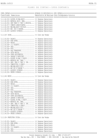 EMISSÃO: 14/05/13 PÁGINA: 031
P L A N O D E C O N T A S - S P E D C O N T A B I L
CONTA CONTABIL APURACAO DE RESULTADO SPED CONTABIL
Classificador Nomenclatura Demonstrativo de Resultado Conta Correspondente Historico
3.1.3.42.014- ALUGUEL DE MAQ.EQUIP.............. (-) Despesas Operacionais
3.1.3.42.015- MATERIAL APLIC. OBRA.............. (-) Despesas Operacionais
3.1.3.42.016- SERV PREST P/ TERC P.JURIDICA..... (-) Despesas Operacionais
3.1.3.42.017- COMBUST.LUBRIFICANTES............. (-) Despesas Operacionais
3.1.3.42.018- MAN.MAQ.EQUIP VEICULOS............ (-) Despesas Operacionais
3.1.3.42.019- MAT. USO E CONSUMO................ (-) Despesas Operacionais
3.1.3.42.020- ALUGUEIS DIVERSOS................. (-) Despesas Operacionais
3.1.3.43- IBIRA................................. (-) Custo das Vendas
3.1.3.43.001- SALARIO........................... (-) Despesas Operacionais
3.1.3.43.002- HORA EXTRA........................ (-) Despesas Operacionais
3.1.3.43.003- FERIAS............................ (-) Despesas Operacionais
3.1.3.43.004- 13.O SALARIO...................... (-) Despesas Operacionais
3.1.3.43.005- INSS.............................. (-) Despesas Operacionais
3.1.3.43.006- FGTS.............................. (-) Despesas Operacionais
3.1.3.43.007- VALE TRANSPORTE................... (-) Despesas Operacionais
3.1.3.43.008- CESTA BASICA...................... (-) Despesas Operacionais
3.1.3.43.009- CONTR ASSISTENCIAL................ (-) Despesas Operacionais
3.1.3.43.010- LANCHES E REFEICOES............... (-) Despesas Operacionais
3.1.3.43.011- ALUGUEL DE MAQ. E EQUIP........... (-) Despesas Operacionais
3.1.3.43.012- MATERIAL APL. OBRA................ (-) Despesas Operacionais
3.1.3.43.013- SERV. PRES P/ TERC P. JUR......... (-) Despesas Operacionais
3.1.3.43.014- COMBUSTIVEL E LUBRIF.............. (-) Despesas Operacionais
3.1.3.43.015- MAN.MAQ.EQUIP.VEIC................ (-) Despesas Operacionais
3.1.3.43.016- MAT USO E CONSUMO 7............... (-) Despesas Operacionais
3.1.3.43.017- ALUGUEIS DIVERSOS................. (-) Despesas Operacionais
3.1.3.43.018- FRETES DIVERSOS................... (-) Despesas Operacionais
3.1.3.44- ENCOP................................. (-) Custo das Vendas
3.1.3.44.001- SALARIO........................... (-) Despesas Operacionais
3.1.3.44.002- HORA EXTRA........................ (-) Despesas Operacionais
3.1.3.44.003- FERIAS............................ (-) Despesas Operacionais
3.1.3.44.004- 13.O SALARIO...................... (-) Despesas Operacionais
3.1.3.44.005- INSS.............................. (-) Despesas Operacionais
3.1.3.44.006- FGTS.............................. (-) Despesas Operacionais
3.1.3.44.007- VALE TRANSPORTE................... (-) Despesas Operacionais
3.1.3.44.008- CESTA BASICA...................... (-) Despesas Operacionais
3.1.3.44.009- CONTR ASSISTENCIAL................ (-) Despesas Operacionais
3.1.3.44.010- LANCHES E REFEICOES............... (-) Despesas Operacionais
3.1.3.44.011- ALUGUEL DE MAQ. E EQUIP........... (-) Despesas Operacionais
3.1.3.44.012- MATERIAL APL. OBRA................ (-) Despesas Operacionais
3.1.3.44.013- SERV. PRES P/ TERC P. JUR......... (-) Despesas Operacionais
3.1.3.44.014- COMBUSTIVEL E LUBRIF.............. (-) Despesas Operacionais
3.1.3.44.015- MAN.MAQ.EQUIP.VEIC................ (-) Despesas Operacionais
3.1.3.44.016- MAT USO E CONSUMO 7............... (-) Despesas Operacionais
3.1.3.44.017- ALUGUEIS DIVERSOS................. (-) Despesas Operacionais
3.1.3.44.018- FRETES DIVERSOS................... (-) Despesas Operacionais
3.1.3.45- PREFEITURA IPIGUA..................... (-) Custo das Vendas
3.1.3.45.001- SALARIO........................... (-) Despesas Operacionais
3.1.3.45.002- HORA EXTRA........................ (-) Despesas Operacionais
3.1.3.45.003- FERIAS............................ (-) Despesas Operacionais
3.1.3.45.004- 13.O SALARIO...................... (-) Despesas Operacionais
3.1.3.45.005- INSS.............................. (-) Despesas Operacionais
3.1.3.45.006- FGTS.............................. (-) Despesas Operacionais
Riocont Assessoria Contabil S/c Ltda - FONE (17)3231-2377
Rua Sao Jose , 258 - VILA FIOREZI - CEP: 15015-400 - Sao Jose do Rio Preto-SP
 