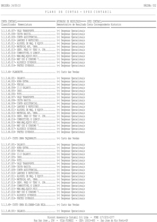 EMISSÃO: 14/05/13 PÁGINA: 032
P L A N O D E C O N T A S - S P E D C O N T A B I L
CONTA CONTABIL APURACAO DE RESULTADO SPED CONTABIL
Classificador Nomenclatura Demonstrativo de Resultado Conta Correspondente Historico
3.1.3.45.007- VALE TRANSPORTE................... (-) Despesas Operacionais
3.1.3.45.008- CESTA BASICA...................... (-) Despesas Operacionais
3.1.3.45.009- CONTR ASSISTENCIAL................ (-) Despesas Operacionais
3.1.3.45.010- LANCHES E REFEICOES............... (-) Despesas Operacionais
3.1.3.45.011- ALUGUEL DE MAQ. E EQUIP........... (-) Despesas Operacionais
3.1.3.45.012- MATERIAL APL. OBRA................ (-) Despesas Operacionais
3.1.3.45.013- SERV. PRES P/ TERC P. JUR......... (-) Despesas Operacionais
3.1.3.45.014- COMBUSTIVEL E LUBRIF.............. (-) Despesas Operacionais
3.1.3.45.015- MAN.MAQ.EQUIP.VEIC................ (-) Despesas Operacionais
3.1.3.45.016- MAT USO E CONSUMO 7............... (-) Despesas Operacionais
3.1.3.45.017- ALUGUEIS DIVERSOS................. (-) Despesas Operacionais
3.1.3.45.018- FRETES DIVERSOS................... (-) Despesas Operacionais
3.1.3.46- PLANOESTE............................. (-) Custo das Vendas
3.1.3.46.001- SALARIO........................... (-) Despesas Operacionais
3.1.3.46.002- HORA EXTRA........................ (-) Despesas Operacionais
3.1.3.46.003- FERIAS............................ (-) Despesas Operacionais
3.1.3.46.004- 13.O SALARIO...................... (-) Despesas Operacionais
3.1.3.46.005- INSS.............................. (-) Despesas Operacionais
3.1.3.46.006- FGTS.............................. (-) Despesas Operacionais
3.1.3.46.007- VALE TRANSPORTE................... (-) Despesas Operacionais
3.1.3.46.008- CESTA BASICA...................... (-) Despesas Operacionais
3.1.3.46.009- CONTR ASSISTENCIAL................ (-) Despesas Operacionais
3.1.3.46.010- LANCHES E REFEICOES............... (-) Despesas Operacionais
3.1.3.46.011- ALUGUEL DE MAQ. E EQUIP........... (-) Despesas Operacionais
3.1.3.46.012- MATERIAL APL. OBRA................ (-) Despesas Operacionais
3.1.3.46.013- SERV. PRES P/ TERC P. JUR......... (-) Despesas Operacionais
3.1.3.46.014- COMBUSTIVEL E LUBRIF.............. (-) Despesas Operacionais
3.1.3.46.015- MAN.MAQ.EQUIP.VEIC................ (-) Despesas Operacionais
3.1.3.46.016- MAT USO E CONSUMO 7............... (-) Despesas Operacionais
3.1.3.46.017- ALUGUEIS DIVERSOS................. (-) Despesas Operacionais
3.1.3.46.018- FRETES DIVERSOS................... (-) Despesas Operacionais
3.1.3.47- CUSTO OBRA TAQUARALTO................. (-) Custo das Vendas
3.1.3.47.001- SALARIO........................... (-) Despesas Operacionais
3.1.3.47.002- HORA EXTRA........................ (-) Despesas Operacionais
3.1.3.47.003- FERIAS............................ (-) Despesas Operacionais
3.1.3.47.004- 13.O SALARIO...................... (-) Despesas Operacionais
3.1.3.47.005- INSS.............................. (-) Despesas Operacionais
3.1.3.47.006- FGTS.............................. (-) Despesas Operacionais
3.1.3.47.007- VALE TRANSPORTE................... (-) Despesas Operacionais
3.1.3.47.008- CESTA BASICA...................... (-) Despesas Operacionais
3.1.3.47.009- CONTR ASSISTENCIAL................ (-) Despesas Operacionais
3.1.3.47.010- LANCHES E REFEICOES............... (-) Despesas Operacionais
3.1.3.47.011- ALUGUEL DE MAQ. E EQUIP........... (-) Despesas Operacionais
3.1.3.47.012- MATERIAL APL. OBRA................ (-) Despesas Operacionais
3.1.3.47.013- SERV. PRES P/ TERC P. JUR......... (-) Despesas Operacionais
3.1.3.47.014- COMBUSTIVEL E LUBRIF.............. (-) Despesas Operacionais
3.1.3.47.015- MAN.MAQ.EQUIP.VEIC................ (-) Despesas Operacionais
3.1.3.47.016- MAT USO E CONSUMO 7............... (-) Despesas Operacionais
3.1.3.47.017- ALUGUEIS DIVERSOS................. (-) Despesas Operacionais
3.1.3.47.018- FRETES DIVERSOS................... (-) Despesas Operacionais
3.1.3.48- CUSTO OBRA ED.CANAN-ILHA BELA......... (-) Custo das Vendas
3.1.3.48.001- SALARIO........................... (-) Despesas Operacionais
Riocont Assessoria Contabil S/c Ltda - FONE (17)3231-2377
Rua Sao Jose , 258 - VILA FIOREZI - CEP: 15015-400 - Sao Jose do Rio Preto-SP
 