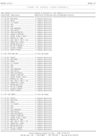 EMISSÃO: 14/05/13 PÁGINA: 033
P L A N O D E C O N T A S - S P E D C O N T A B I L
CONTA CONTABIL APURACAO DE RESULTADO SPED CONTABIL
Classificador Nomenclatura Demonstrativo de Resultado Conta Correspondente Historico
3.1.3.48.002- HORA EXTRA........................ (-) Despesas Operacionais
3.1.3.48.003- FERIAS............................ (-) Despesas Operacionais
3.1.3.48.004- 13.O SALARIO...................... (-) Despesas Operacionais
3.1.3.48.005- INSS.............................. (-) Despesas Operacionais
3.1.3.48.006- FGTS.............................. (-) Despesas Operacionais
3.1.3.48.007- VALE TRANSPORTE................... (-) Despesas Operacionais
3.1.3.48.008- CESTA BASICA...................... (-) Despesas Operacionais
3.1.3.48.009- CONTR ASSISTENCIAL................ (-) Despesas Operacionais
3.1.3.48.010- LANCHES E REFEICOES............... (-) Despesas Operacionais
3.1.3.48.011- ALUGUEL DE MAQ. E EQUIP........... (-) Despesas Operacionais
3.1.3.48.012- MATERIAL APL. OBRA................ (-) Despesas Operacionais
3.1.3.48.013- SERV. PRES P/ TERC P. JUR......... (-) Despesas Operacionais
3.1.3.48.014- COMBUSTIVEL E LUBRIF.............. (-) Despesas Operacionais
3.1.3.48.015- MAN.MAQ.EQUIP.VEIC................ (-) Despesas Operacionais
3.1.3.48.016- MAT USO E CONSUMO 7............... (-) Despesas Operacionais
3.1.3.48.017- ALUGUEIS DIVERSOS................. (-) Despesas Operacionais
3.1.3.48.018- FRETES DIVERSOS................... (-) Despesas Operacionais
3.1.3.49- CUSTO OBRA GGM........................ (-) Custo das Vendas
3.1.3.49.001- SALARIO........................... (-) Despesas Operacionais
3.1.3.49.002- HORA EXTRA........................ (-) Despesas Operacionais
3.1.3.49.003- FERIAS............................ (-) Despesas Operacionais
3.1.3.49.004- 13.O SALARIO...................... (-) Despesas Operacionais
3.1.3.49.005- INSS.............................. (-) Despesas Operacionais
3.1.3.49.006- FGTS.............................. (-) Despesas Operacionais
3.1.3.49.007- VALE TRANSPORTE................... (-) Despesas Operacionais
3.1.3.49.008- CESTA BASICA...................... (-) Despesas Operacionais
3.1.3.49.009- CONTR ASSISTENCIAL................ (-) Despesas Operacionais
3.1.3.49.010- LANCHES E REFEICOES............... (-) Despesas Operacionais
3.1.3.49.011- ALUGUEL DE MAQ. E EQUIP........... (-) Despesas Operacionais
3.1.3.49.012- MATERIAL APL. OBRA................ (-) Despesas Operacionais
3.1.3.49.013- SERV. PRES P/ TERC P. JUR......... (-) Despesas Operacionais
3.1.3.49.014- COMBUSTIVEL E LUBRIF.............. (-) Despesas Operacionais
3.1.3.49.015- MAN.MAQ.EQUIP.VEIC................ (-) Despesas Operacionais
3.1.3.49.016- MAT USO E CONSUMO................. (-) Despesas Operacionais
3.1.3.49.017- ALUGUEIS DIVERSOS................. (-) Despesas Operacionais
3.1.3.49.018- FRETES DIVERSOS................... (-) Despesas Operacionais
3.1.3.50- LINS SABESP........................... (-) Custo das Vendas
3.1.3.50.001- SALARIO........................... (-) Despesas Operacionais
3.1.3.50.002- HORA EXTRA........................ (-) Despesas Operacionais
3.1.3.50.003- FERIAS............................ (-) Despesas Operacionais
3.1.3.50.004- 13.O SALARIO...................... (-) Despesas Operacionais
3.1.3.50.005- INSS.............................. (-) Despesas Operacionais
3.1.3.50.006- FGTS.............................. (-) Despesas Operacionais
3.1.3.50.007- VALE TRANSPORTE................... (-) Despesas Operacionais
3.1.3.50.008- CESTA BASICA...................... (-) Despesas Operacionais
3.1.3.50.009- CONTR ASSISTENCIAL................ (-) Despesas Operacionais
3.1.3.50.010- LANCHES E REFEICOES............... (-) Despesas Operacionais
3.1.3.50.011- ALUGUEL DE MAQ. E EQUIP........... (-) Despesas Operacionais
3.1.3.50.012- MATERIAL APL. OBRA................ (-) Despesas Operacionais
3.1.3.50.013- SERV. PRES P/ TERC P. JUR......... (-) Despesas Operacionais
3.1.3.50.014- COMBUSTIVEL E LUBRIF.............. (-) Despesas Operacionais
3.1.3.50.015- MAN.MAQ.EQUIP.VEIC................ (-) Despesas Operacionais
3.1.3.50.016- MAT USO E CONSUMO 7............... (-) Despesas Operacionais
3.1.3.50.017- ALUGUEIS DIVERSOS................. (-) Despesas Operacionais
Riocont Assessoria Contabil S/c Ltda - FONE (17)3231-2377
Rua Sao Jose , 258 - VILA FIOREZI - CEP: 15015-400 - Sao Jose do Rio Preto-SP
 