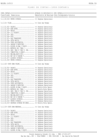EMISSÃO: 14/05/13 PÁGINA: 034
P L A N O D E C O N T A S - S P E D C O N T A B I L
CONTA CONTABIL APURACAO DE RESULTADO SPED CONTABIL
Classificador Nomenclatura Demonstrativo de Resultado Conta Correspondente Historico
3.1.3.50.018- FRETES DIVERSOS................... (-) Despesas Operacionais
3.1.3.51- VILAR................................. (-) Custo das Vendas
3.1.3.51.001- SALARIO........................... (-) Despesas Operacionais
3.1.3.51.002- HORA EXTRA........................ (-) Despesas Operacionais
3.1.3.51.003- FERIAS............................ (-) Despesas Operacionais
3.1.3.51.004- 13.O SALARIO...................... (-) Despesas Operacionais
3.1.3.51.005- INSS.............................. (-) Despesas Operacionais
3.1.3.51.006- FGTS.............................. (-) Despesas Operacionais
3.1.3.51.007- VALE TRANSPORTE................... (-) Despesas Operacionais
3.1.3.51.008- CESTA BASICA...................... (-) Despesas Operacionais
3.1.3.51.009- CONTR ASSISTENCIAL................ (-) Despesas Operacionais
3.1.3.51.010- LANCHES E REFEICOES............... (-) Despesas Operacionais
3.1.3.51.011- ALUGUEL DE MAQ. E EQUIP........... (-) Despesas Operacionais
3.1.3.51.012- MATERIAL APL. OBRA................ (-) Despesas Operacionais
3.1.3.51.013- SERV. PRES P/ TERC P. JUR......... (-) Despesas Operacionais
3.1.3.51.014- COMBUSTIVEL E LUBRIF.............. (-) Despesas Operacionais
3.1.3.51.015- MAN.MAQ.EQUIP.VEIC................ (-) Despesas Operacionais
3.1.3.51.016- MAT USO E CONSUMO 7............... (-) Despesas Operacionais
3.1.3.51.017- ALUGUEIS DIVERSOS................. (-) Despesas Operacionais
3.1.3.51.018- FRETES DIVERSOS................... (-) Despesas Operacionais
3.1.3.52- CUSTO OBRA POLONI..................... (-) Custo das Vendas
3.1.3.52.001- SALARIO........................... (-) Despesas Operacionais
3.1.3.52.002- HORA EXTRA........................ (-) Despesas Operacionais
3.1.3.52.003- FERIAS............................ (-) Despesas Operacionais
3.1.3.52.004- 13.O SALARIO...................... (-) Despesas Operacionais
3.1.3.52.005- INSS.............................. (-) Despesas Operacionais
3.1.3.52.006- FGTS.............................. (-) Despesas Operacionais
3.1.3.52.007- VALE TRANSPORTE................... (-) Despesas Operacionais
3.1.3.52.008- CESTA BASICA...................... (-) Despesas Operacionais
3.1.3.52.009- CONTR ASSISTENCIAL................ (-) Despesas Operacionais
3.1.3.52.010- LANCHES E REFEICOES............... (-) Despesas Operacionais
3.1.3.52.011- ALUGUEL DE MAQ. E EQUIP........... (+) Receita Bruta Operac.
3.1.3.52.012- MATERIAL APL. OBRA................ (+) Receita Bruta Operac.
3.1.3.52.013- SERV. PRES P/ TERC P. JUR......... (-) Despesas Operacionais
3.1.3.52.014- COMBUSTIVEL E LUBRIF.............. (-) Despesas Operacionais
3.1.3.52.015- MAN.MAQ.EQUIP.VEIC................ (-) Despesas Operacionais
3.1.3.52.016- MAT USO E CONSUMO 7............... (-) Despesas Operacionais
3.1.3.52.017- ALUGUEIS DIVERSOS................. (-) Despesas Operacionais
3.1.3.52.018- FRETES DIVERSOS................... (-) Despesas Operacionais
3.1.3.52.019- DESPESAS DIVERSAS EM OBRAS........ (+) Receita Bruta Operac.
3.1.3.53- CUSTO OBRA MENDONoA................... (-) Custo das Vendas
3.1.3.53.001- SALARIO........................... (-) Despesas Operacionais
3.1.3.53.002- HORA EXTRA........................ (-) Despesas Operacionais
3.1.3.53.003- FERIAS............................ (-) Despesas Operacionais
3.1.3.53.004- 13.O SALARIO...................... (-) Despesas Operacionais
3.1.3.53.005- INSS.............................. (-) Despesas Operacionais
3.1.3.53.006- FGTS.............................. (-) Despesas Operacionais
3.1.3.53.007- VALE TRANSPORTE................... (-) Despesas Operacionais
3.1.3.53.008- CESTA BASICA...................... (-) Despesas Operacionais
3.1.3.53.009- CONTR ASSISTENCIAL................ (-) Despesas Operacionais
3.1.3.53.010- LANCHES E REFEICOES............... (-) Despesas Operacionais
3.1.3.53.011- ALUGUEL DE MAQ. E EQUIP........... (-) Despesas Operacionais
Riocont Assessoria Contabil S/c Ltda - FONE (17)3231-2377
Rua Sao Jose , 258 - VILA FIOREZI - CEP: 15015-400 - Sao Jose do Rio Preto-SP
 