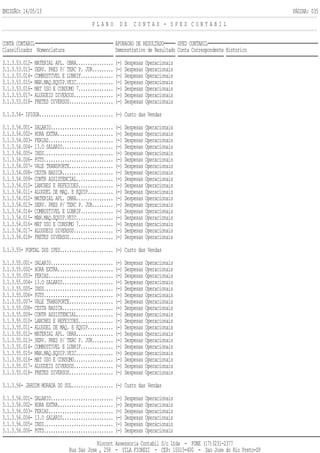 EMISSÃO: 14/05/13 PÁGINA: 035
P L A N O D E C O N T A S - S P E D C O N T A B I L
CONTA CONTABIL APURACAO DE RESULTADO SPED CONTABIL
Classificador Nomenclatura Demonstrativo de Resultado Conta Correspondente Historico
3.1.3.53.012- MATERIAL APL. OBRA................ (-) Despesas Operacionais
3.1.3.53.013- SERV. PRES P/ TERC P. JUR......... (-) Despesas Operacionais
3.1.3.53.014- COMBUSTIVEL E LUBRIF.............. (-) Despesas Operacionais
3.1.3.53.015- MAN.MAQ.EQUIP.VEIC................ (-) Despesas Operacionais
3.1.3.53.016- MAT USO E CONSUMO 7............... (-) Despesas Operacionais
3.1.3.53.017- ALUGUEIS DIVERSOS................. (-) Despesas Operacionais
3.1.3.53.018- FRETES DIVERSOS................... (-) Despesas Operacionais
3.1.3.54- IPIGUA................................ (-) Custo das Vendas
3.1.3.54.001- SALARIO........................... (-) Despesas Operacionais
3.1.3.54.002- HORA EXTRA........................ (-) Despesas Operacionais
3.1.3.54.003- FERIAS............................ (-) Despesas Operacionais
3.1.3.54.004- 13.O SALARIO...................... (-) Despesas Operacionais
3.1.3.54.005- INSS.............................. (-) Despesas Operacionais
3.1.3.54.006- FGTS.............................. (-) Despesas Operacionais
3.1.3.54.007- VALE TRANSPORTE................... (-) Despesas Operacionais
3.1.3.54.008- CESTA BASICA...................... (-) Despesas Operacionais
3.1.3.54.009- CONTR ASSISTENCIAL................ (-) Despesas Operacionais
3.1.3.54.010- LANCHES E REFEICOES............... (-) Despesas Operacionais
3.1.3.54.011- ALUGUEL DE MAQ. E EQUIP........... (-) Despesas Operacionais
3.1.3.54.012- MATERIAL APL. OBRA................ (-) Despesas Operacionais
3.1.3.54.013- SERV. PRES P/ TERC P. JUR......... (-) Despesas Operacionais
3.1.3.54.014- COMBUSTIVEL E LUBRIF.............. (-) Despesas Operacionais
3.1.3.54.015- MAN.MAQ.EQUIP.VEIC................ (-) Despesas Operacionais
3.1.3.54.016- MAT USO E CONSUMO 7............... (-) Despesas Operacionais
3.1.3.54.017- ALUGUEIS DIVERSOS................. (-) Despesas Operacionais
3.1.3.54.018- FRETES DIVERSOS................... (-) Despesas Operacionais
3.1.3.55- PORTAL DOS IPES....................... (-) Custo das Vendas
3.1.3.55.001- SALARIO........................... (-) Despesas Operacionais
3.1.3.55.002- HORA EXTRA........................ (-) Despesas Operacionais
3.1.3.55.003- FERIAS............................ (-) Despesas Operacionais
3.1.3.55.004- 13.O SALARIO...................... (-) Despesas Operacionais
3.1.3.55.005- INSS.............................. (-) Despesas Operacionais
3.1.3.55.006- FGTS.............................. (-) Despesas Operacionais
3.1.3.55.007- VALE TRANSPORTE................... (-) Despesas Operacionais
3.1.3.55.008- CESTA BASICA...................... (-) Despesas Operacionais
3.1.3.55.009- CONTR ASSISTENCIAL................ (-) Despesas Operacionais
3.1.3.55.010- LANCHES E REFEICOES............... (-) Despesas Operacionais
3.1.3.55.011- ALUGUEL DE MAQ. E EQUIP........... (-) Despesas Operacionais
3.1.3.55.012- MATERIAL APL. OBRA................ (-) Despesas Operacionais
3.1.3.55.013- SERV. PRES P/ TERC P. JUR......... (-) Despesas Operacionais
3.1.3.55.014- COMBUSTIVEL E LUBRIF.............. (-) Despesas Operacionais
3.1.3.55.015- MAN.MAQ.EQUIP.VEIC................ (-) Despesas Operacionais
3.1.3.55.016- MAT USO E CONSUMO................. (-) Despesas Operacionais
3.1.3.55.017- ALUGUEIS DIVERSOS................. (-) Despesas Operacionais
3.1.3.55.018- FRETES DIVERSOS................... (-) Despesas Operacionais
3.1.3.56- JARDIM MORADA DO SOL.................. (-) Custo das Vendas
3.1.3.56.001- SALARIO........................... (-) Despesas Operacionais
3.1.3.56.002- HORA EXTRA........................ (-) Despesas Operacionais
3.1.3.56.003- FERIAS............................ (-) Despesas Operacionais
3.1.3.56.004- 13.O SALARIO...................... (-) Despesas Operacionais
3.1.3.56.005- INSS.............................. (-) Despesas Operacionais
3.1.3.56.006- FGTS.............................. (-) Despesas Operacionais
Riocont Assessoria Contabil S/c Ltda - FONE (17)3231-2377
Rua Sao Jose , 258 - VILA FIOREZI - CEP: 15015-400 - Sao Jose do Rio Preto-SP
 