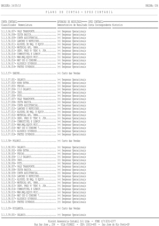 EMISSÃO: 14/05/13 PÁGINA: 036
P L A N O D E C O N T A S - S P E D C O N T A B I L
CONTA CONTABIL APURACAO DE RESULTADO SPED CONTABIL
Classificador Nomenclatura Demonstrativo de Resultado Conta Correspondente Historico
3.1.3.56.007- VALE TRANSPORTE................... (-) Despesas Operacionais
3.1.3.56.008- CESTA BASICA...................... (-) Despesas Operacionais
3.1.3.56.009- CONTR ASSISTENCIAL................ (-) Despesas Operacionais
3.1.3.56.010- LANCHES E REFEICOES............... (-) Despesas Operacionais
3.1.3.56.011- ALUGUEL DE MAQ. E EQUIP........... (-) Despesas Operacionais
3.1.3.56.012- MATERIAL APL. OBRA................ (-) Despesas Operacionais
3.1.3.56.013- SERV. PRES P/ TERC P. JUR......... (-) Despesas Operacionais
3.1.3.56.014- COMBUSTIVEL E LUBRIF.............. (-) Despesas Operacionais
3.1.3.56.015- MAN.MAQ.EQUIP.VEIC................ (-) Despesas Operacionais
3.1.3.56.016- MAT USO E CONSUMO................. (-) Despesas Operacionais
3.1.3.56.017- ALUGUEIS DIVERSOS................. (-) Despesas Operacionais
3.1.3.56.018- FRETES DIVERSOS................... (-) Despesas Operacionais
3.1.3.57- SABINO................................ (-) Custo das Vendas
3.1.3.57.001- SALARIO........................... (-) Despesas Operacionais
3.1.3.57.002- HORA EXTRA........................ (-) Despesas Operacionais
3.1.3.57.003- FERIAS............................ (-) Despesas Operacionais
3.1.3.57.004- 13.O SALARIO...................... (-) Despesas Operacionais
3.1.3.57.005- INSS.............................. (-) Despesas Operacionais
3.1.3.57.006- FGTS.............................. (-) Despesas Operacionais
3.1.3.57.007- VALE TRANSPORTE................... (-) Despesas Operacionais
3.1.3.57.008- CESTA BASICA...................... (-) Despesas Operacionais
3.1.3.57.009- CONTR ASSISTENCIAL................ (-) Despesas Operacionais
3.1.3.57.010- LANCHES E REFEICOES............... (-) Despesas Operacionais
3.1.3.57.011- ALUGUEL DE MAQ. E EQUIP........... (-) Despesas Operacionais
3.1.3.57.012- MATERIAL APL. OBRA................ (-) Despesas Operacionais
3.1.3.57.013- SERV. PRES P/ TERC P. JUR......... (-) Despesas Operacionais
3.1.3.57.014- COMBUSTIVEL E LUBRIF.............. (-) Despesas Operacionais
3.1.3.57.015- MAN.MAQ.EQUIP.VEIC................ (-) Despesas Operacionais
3.1.3.57.016- MAT USO E CONSUMO 7............... (-) Despesas Operacionais
3.1.3.57.017- ALUGUEIS DIVERSOS................. (-) Despesas Operacionais
3.1.3.57.018- FRETES DIVERSOS................... (-) Despesas Operacionais
3.1.3.58- POLONI2............................... (-) Custo das Vendas
3.1.3.58.001- SALARIO........................... (-) Despesas Operacionais
3.1.3.58.002- HORA EXTRA........................ (-) Despesas Operacionais
3.1.3.58.003- FERIAS............................ (-) Despesas Operacionais
3.1.3.58.004- 13.O SALARIO...................... (-) Despesas Operacionais
3.1.3.58.005- INSS.............................. (-) Despesas Operacionais
3.1.3.58.006- FGTS.............................. (-) Despesas Operacionais
3.1.3.58.007- VALE TRANSPORTE................... (-) Despesas Operacionais
3.1.3.58.008- CESTA BASICA...................... (-) Despesas Operacionais
3.1.3.58.009- CONTR ASSISTENCIAL................ (-) Despesas Operacionais
3.1.3.58.010- LANCHES E REFEICOES............... (-) Despesas Operacionais
3.1.3.58.011- ALUGUEL DE MAQ. E EQUIP........... (-) Despesas Operacionais
3.1.3.58.012- MATERIAL APL. OBRA................ (-) Despesas Operacionais
3.1.3.58.013- SERV. PRES P/ TERC P. JUR......... (-) Despesas Operacionais
3.1.3.58.014- COMBUSTIVEL E LUBRIF.............. (-) Despesas Operacionais
3.1.3.58.015- MAN.MAQ.EQUIP.VEIC................ (-) Despesas Operacionais
3.1.3.58.016- MAT USO E CONSUMO 7............... (-) Despesas Operacionais
3.1.3.58.017- ALUGUEIS DIVERSOS................. (-) Despesas Operacionais
3.1.3.58.018- FRETES DIVERSOS................... (-) Despesas Operacionais
3.1.3.59- RIOLANDIA............................. (-) Custo das Vendas
3.1.3.59.001- SALARIO........................... (-) Despesas Operacionais
Riocont Assessoria Contabil S/c Ltda - FONE (17)3231-2377
Rua Sao Jose , 258 - VILA FIOREZI - CEP: 15015-400 - Sao Jose do Rio Preto-SP
 