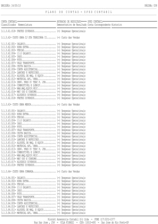 EMISSÃO: 14/05/13 PÁGINA: 038
P L A N O D E C O N T A S - S P E D C O N T A B I L
CONTA CONTABIL APURACAO DE RESULTADO SPED CONTABIL
Classificador Nomenclatura Demonstrativo de Resultado Conta Correspondente Historico
3.1.3.61.018- FRETES DIVERSOS................... (-) Despesas Operacionais
3.1.3.62- CUSTO OBRA CJ STA TEREZINHA II........ (-) Custo das Vendas
3.1.3.62.001- SALARIO........................... (-) Despesas Operacionais
3.1.3.62.002- HORA EXTRA........................ (-) Despesas Operacionais
3.1.3.62.003- FERIAS............................ (-) Despesas Operacionais
3.1.3.62.004- 13.O SALARIO...................... (-) Despesas Operacionais
3.1.3.62.005- INSS.............................. (-) Despesas Operacionais
3.1.3.62.006- FGTS.............................. (-) Despesas Operacionais
3.1.3.62.007- VALE TRANSPORTE................... (-) Despesas Operacionais
3.1.3.62.008- CESTA BASICA...................... (-) Despesas Operacionais
3.1.3.62.009- CONTR ASSISTENCIAL................ (-) Despesas Operacionais
3.1.3.62.010- LANCHES E REFEICOES............... (-) Despesas Operacionais
3.1.3.62.011- ALUGUEL DE MAQ. E EQUIP........... (-) Despesas Operacionais
3.1.3.62.012- MATERIAL APL. OBRA................ (-) Despesas Operacionais
3.1.3.62.013- SERV. PRES P/ TERC P. JUR......... (-) Despesas Operacionais
3.1.3.62.014- COMBUSTIVEL E LUBRIF.............. (-) Despesas Operacionais
3.1.3.62.015- MAN.MAQ.EQUIP.VEIC................ (-) Despesas Operacionais
3.1.3.62.016- MAT USO E CONSUMO................. (-) Despesas Operacionais
3.1.3.62.017- ALUGUEIS DIVERSOS................. (-) Despesas Operacionais
3.1.3.62.018- FRETES DIVERSOS................... (-) Despesas Operacionais
3.1.3.63- CUSTO OBRA MENIN...................... (-) Custo das Vendas
3.1.3.63.001- SALARIO........................... (-) Despesas Operacionais
3.1.3.63.002- HORA EXTRA........................ (-) Despesas Operacionais
3.1.3.63.003- FERIAS............................ (-) Despesas Operacionais
3.1.3.63.004- 13.O SALARIO...................... (-) Despesas Operacionais
3.1.3.63.005- INSS.............................. (-) Despesas Operacionais
3.1.3.63.006- FGTS.............................. (-) Despesas Operacionais
3.1.3.63.007- VALE TRANSPORTE................... (-) Despesas Operacionais
3.1.3.63.008- CESTA BASICA...................... (-) Despesas Operacionais
3.1.3.63.009- CONTR ASSISTENCIAL................ (-) Despesas Operacionais
3.1.3.63.010- LANCHES E REFEICOES............... (-) Despesas Operacionais
3.1.3.63.011- ALUGUEL DE MAQ. E EQUIP........... (-) Despesas Operacionais
3.1.3.63.012- MATERIAL APL. OBRA................ (-) Despesas Operacionais
3.1.3.63.013- SERV. PRES P/ TERC P. JUR......... (-) Despesas Operacionais
3.1.3.63.014- COMBUSTIVEL E LUBRIF.............. (-) Despesas Operacionais
3.1.3.63.015- MAN.MAQ.EQUIP.VEIC................ (-) Despesas Operacionais
3.1.3.63.016- MAT USO E CONSUMO................. (-) Despesas Operacionais
3.1.3.63.017- ALUGUEIS DIVERSOS................. (-) Despesas Operacionais
3.1.3.63.018- FRETES DIVERSOS................... (-) Despesas Operacionais
3.1.3.64- CUSTO OBRA COMARGA.................... (-) Custo das Vendas
3.1.3.64.001- SALARIO........................... (-) Despesas Operacionais
3.1.3.64.002- HORA EXTRA........................ (-) Despesas Operacionais
3.1.3.64.003- FERIAS............................ (-) Despesas Operacionais
3.1.3.64.004- 13.O SALARIO...................... (-) Despesas Operacionais
3.1.3.64.005- INSS.............................. (-) Despesas Operacionais
3.1.3.64.006- FGTS.............................. (-) Despesas Operacionais
3.1.3.64.007- VALE TRANSPORTE................... (-) Despesas Operacionais
3.1.3.64.008- CESTA BASICA...................... (-) Despesas Operacionais
3.1.3.64.009- CONTR ASSISTENCIAL................ (-) Despesas Operacionais
3.1.3.64.010- LANCHES E REFEICOES............... (-) Despesas Operacionais
3.1.3.64.011- ALUGUEL DE MAQ. E EQUIP........... (-) Despesas Operacionais
3.1.3.64.012- MATERIAL APL. OBRA................ (-) Despesas Operacionais
Riocont Assessoria Contabil S/c Ltda - FONE (17)3231-2377
Rua Sao Jose , 258 - VILA FIOREZI - CEP: 15015-400 - Sao Jose do Rio Preto-SP
 