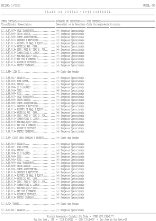 EMISSÃO: 14/05/13 PÁGINA: 040
P L A N O D E C O N T A S - S P E D C O N T A B I L
CONTA CONTABIL APURACAO DE RESULTADO SPED CONTABIL
Classificador Nomenclatura Demonstrativo de Resultado Conta Correspondente Historico
3.1.3.67.007- VALE TRANSPORTE................... (-) Despesas Operacionais
3.1.3.67.008- CESTA BASICA...................... (-) Despesas Operacionais
3.1.3.67.009- CONTR ASSISTENCIAL................ (-) Despesas Operacionais
3.1.3.67.010- LANCHES E REFEICOES............... (-) Despesas Operacionais
3.1.3.67.011- ALUGUEL DE MAQ. E EQUIP........... (-) Despesas Operacionais
3.1.3.67.012- MATERIAL APL. OBRA................ (-) Despesas Operacionais
3.1.3.67.013- SERV. PRES P/ TERC P. JUR......... (-) Despesas Operacionais
3.1.3.67.014- COMBUSTIVEL E LUBRIF.............. (-) Despesas Operacionais
3.1.3.67.015- MAN.MAQ.EQUIP.VEIC................ (-) Despesas Operacionais
3.1.3.67.016- MAT USO E CONSUMO 7............... (-) Despesas Operacionais
3.1.3.67.017- ALUGUEIS DIVERSOS................. (-) Despesas Operacionais
3.1.3.67.018- FRETES DIVERSOS................... (-) Despesas Operacionais
3.1.3.68- ICEM II............................... (-) Custo das Vendas
3.1.3.68.001- SALARIO........................... (-) Despesas Operacionais
3.1.3.68.002- HORA EXTRA........................ (-) Despesas Operacionais
3.1.3.68.003- FERIAS............................ (-) Despesas Operacionais
3.1.3.68.004- 13.O SALARIO...................... (-) Despesas Operacionais
3.1.3.68.005- INSS.............................. (-) Despesas Operacionais
3.1.3.68.006- FGTS.............................. (-) Despesas Operacionais
3.1.3.68.007- VALE TRANSPORTE................... (-) Despesas Operacionais
3.1.3.68.008- CESTA BASICA...................... (-) Despesas Operacionais
3.1.3.68.009- CONTR ASSISTENCIAL................ (-) Despesas Operacionais
3.1.3.68.010- LANCHES E REFEICOES............... (-) Despesas Operacionais
3.1.3.68.011- ALUGUEL DE MAQ. E EQUIP........... (-) Despesas Operacionais
3.1.3.68.012- MATERIAL APL. OBRA................ (-) Despesas Operacionais
3.1.3.68.013- SERV. PRES P/ TERC P. JUR......... (-) Despesas Operacionais
3.1.3.68.014- COMBUSTIVEL E LUBRIF.............. (-) Despesas Operacionais
3.1.3.68.015- MAN.MAQ.EQUIP.VEIC................ (-) Despesas Operacionais
3.1.3.68.016- MAT USO E CONSUMO 7............... (-) Despesas Operacionais
3.1.3.68.017- ALUGUEIS DIVERSOS................. (-) Despesas Operacionais
3.1.3.68.018- FRETES DIVERSOS................... (-) Despesas Operacionais
3.1.3.69- CUSTO OBRA ARNALDO S ENOMOTO.......... (-) Custo das Vendas
3.1.3.69.001- SALARIO........................... (-) Despesas Operacionais
3.1.3.69.002- HORA EXTRA........................ (-) Despesas Operacionais
3.1.3.69.003- FERIAS............................ (-) Despesas Operacionais
3.1.3.69.004- 13.O SALARIO...................... (-) Despesas Operacionais
3.1.3.69.005- INSS.............................. (-) Despesas Operacionais
3.1.3.69.006- FGTS.............................. (-) Despesas Operacionais
3.1.3.69.007- VALE TRANSPORTE................... (-) Despesas Operacionais
3.1.3.69.008- CESTA BASICA...................... (-) Despesas Operacionais
3.1.3.69.009- CONTR ASSISTENCIAL................ (-) Despesas Operacionais
3.1.3.69.010- LANCHES E REFEICOES............... (-) Despesas Operacionais
3.1.3.69.011- ALUGUEL DE MAQ. E EQUIP........... (-) Despesas Operacionais
3.1.3.69.012- MATERIAL APL. OBRA................ (-) Despesas Operacionais
3.1.3.69.013- SERV. PRES P/ TERC P. JUR......... (-) Despesas Operacionais
3.1.3.69.014- COMBUSTIVEL E LUBRIF.............. (-) Despesas Operacionais
3.1.3.69.015- MAN.MAQ.EQUIP.VEIC................ (-) Despesas Operacionais
3.1.3.69.016- MAT USO E CONSUMO................. (-) Despesas Operacionais
3.1.3.69.017- ALUGUEIS DIVERSOS................. (-) Despesas Operacionais
3.1.3.69.018- FRETES DIVERSOS................... (-) Despesas Operacionais
3.1.3.70- TANABI................................ (-) Custo das Vendas
3.1.3.70.001- SALARIO........................... (-) Despesas Operacionais
Riocont Assessoria Contabil S/c Ltda - FONE (17)3231-2377
Rua Sao Jose , 258 - VILA FIOREZI - CEP: 15015-400 - Sao Jose do Rio Preto-SP
 