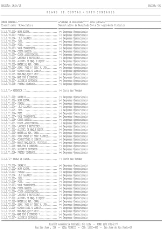 EMISSÃO: 14/05/13 PÁGINA: 041
P L A N O D E C O N T A S - S P E D C O N T A B I L
CONTA CONTABIL APURACAO DE RESULTADO SPED CONTABIL
Classificador Nomenclatura Demonstrativo de Resultado Conta Correspondente Historico
3.1.3.70.002- HORA EXTRA........................ (-) Despesas Operacionais
3.1.3.70.003- FERIAS............................ (-) Despesas Operacionais
3.1.3.70.004- 13.O SALARIO...................... (-) Despesas Operacionais
3.1.3.70.005- INSS.............................. (-) Despesas Operacionais
3.1.3.70.006- FGTS.............................. (-) Despesas Operacionais
3.1.3.70.007- VALE TRANSPORTE................... (-) Despesas Operacionais
3.1.3.70.008- CESTA BASICA...................... (-) Despesas Operacionais
3.1.3.70.009- CONTR ASSISTENCIAL................ (-) Despesas Operacionais
3.1.3.70.010- LANCHES E REFEICOES............... (-) Despesas Operacionais
3.1.3.70.011- ALUGUEL DE MAQ. E EQUIP........... (-) Despesas Operacionais
3.1.3.70.012- MATERIAL APL. OBRA................ (-) Despesas Operacionais
3.1.3.70.013- SERV. PRES P/ TERC P. JUR......... (-) Despesas Operacionais
3.1.3.70.014- COMBUSTIVEL E LUBRIF.............. (-) Despesas Operacionais
3.1.3.70.015- MAN.MAQ.EQUIP.VEIC................ (-) Despesas Operacionais
3.1.3.70.016- MAT USO E CONSUMO................. (-) Despesas Operacionais
3.1.3.70.017- ALUGUEIS DIVERSOS................. (-) Despesas Operacionais
3.1.3.70.018- FRETES DIVERSOS................... (-) Despesas Operacionais
3.1.3.71- MENDONCA II........................... (-) Custo das Vendas
3.1.3.71.001- SALARIO........................... (-) Despesas Operacionais
3.1.3.71.002- HORA EXTRA........................ (-) Despesas Operacionais
3.1.3.71.003- FERIAS............................ (-) Despesas Operacionais
3.1.3.71.004- 13.O SALARIO...................... (-) Despesas Operacionais
3.1.3.71.005- INSS.............................. (-) Despesas Operacionais
3.1.3.71.006- FGTS.............................. (-) Despesas Operacionais
3.1.3.71.007- VALE TRANSPORTE................... (-) Despesas Operacionais
3.1.3.71.008- CESTA BASICA...................... (-) Despesas Operacionais
3.1.3.71.009- CONTR ASSISTENCIAL................ (-) Despesas Operacionais
3.1.3.71.010- LANCHES E REFEICOES............... (-) Despesas Operacionais
3.1.3.71.011- ALUGUEL DE MAQ.E EQUIP............ (-) Despesas Operacionais
3.1.3.71.012- MATERIAL APL. OBRA................ (-) Despesas Operacionais
3.1.3.71.013- SERV PREST P/ TERC P.JURID........ (-) Despesas Operacionais
3.1.3.71.014- COMBUSTIVEL E LUBRIF.............. (-) Despesas Operacionais
3.1.3.71.015- MANUT.MAQ.EQUIP. VEICULOS......... (-) Despesas Operacionais
3.1.3.71.016- MAT.USO E CONSUMO................. (-) Despesas Operacionais
3.1.3.71.017- ALUGUEIS DIVERSOS................. (-) Despesas Operacionais
3.1.3.71.018- FRETES DIVERSOS................... (-) Despesas Operacionais
3.1.3.72- PAULO DE FARIA........................ (-) Custo das Vendas
3.1.3.72.001- SALARIO........................... (-) Despesas Operacionais
3.1.3.72.002- HORA EXTRA........................ (-) Despesas Operacionais
3.1.3.72.003- FERIAS............................ (-) Despesas Operacionais
3.1.3.72.004- 13.O SALARIO...................... (-) Despesas Operacionais
3.1.3.72.005- INSS.............................. (-) Despesas Operacionais
3.1.3.72.006- FGTS.............................. (-) Despesas Operacionais
3.1.3.72.007- VALE TRANSPORTE................... (-) Despesas Operacionais
3.1.3.72.008- CESTA BASICA...................... (-) Despesas Operacionais
3.1.3.72.009- CONTR ASSISTENCIAL................ (-) Despesas Operacionais
3.1.3.72.010- LANCHES E REFEICOES............... (-) Despesas Operacionais
3.1.3.72.011- ALUGUEL DE MAQ. E EQUIP........... (-) Despesas Operacionais
3.1.3.72.012- MATERIAL APL. OBRA................ (-) Despesas Operacionais
3.1.3.72.013- SERV. PRES P/ TERC P. JUR......... (-) Despesas Operacionais
3.1.3.72.014- COMBUSTIVEL E LUBRIF.............. (-) Despesas Operacionais
3.1.3.72.015- MAN.MAQ.EQUIP.VEIC................ (-) Despesas Operacionais
3.1.3.72.016- MAT USO E CONSUMO 7............... (-) Despesas Operacionais
3.1.3.72.017- ALUGUEIS DIVERSOS................. (-) Despesas Operacionais
Riocont Assessoria Contabil S/c Ltda - FONE (17)3231-2377
Rua Sao Jose , 258 - VILA FIOREZI - CEP: 15015-400 - Sao Jose do Rio Preto-SP
 