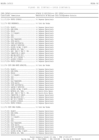 EMISSÃO: 14/05/13 PÁGINA: 042
P L A N O D E C O N T A S - S P E D C O N T A B I L
CONTA CONTABIL APURACAO DE RESULTADO SPED CONTABIL
Classificador Nomenclatura Demonstrativo de Resultado Conta Correspondente Historico
3.1.3.72.018- FRETES DIVERSOS................... (-) Despesas Operacionais
3.1.3.73- HUGO ENGENHARIA....................... (-) Custo das Vendas
3.1.3.73.001- SALARIO........................... (-) Despesas Operacionais
3.1.3.73.002- HORA EXTRA........................ (-) Despesas Operacionais
3.1.3.73.003- FERIAS............................ (-) Despesas Operacionais
3.1.3.73.004- 13.O SALARIO...................... (-) Despesas Operacionais
3.1.3.73.005- INSS.............................. (-) Despesas Operacionais
3.1.3.73.006- FGTS.............................. (-) Despesas Operacionais
3.1.3.73.007- VALE TRANSPORTE................... (-) Despesas Operacionais
3.1.3.73.008- CESTA BASICA...................... (-) Despesas Operacionais
3.1.3.73.009- CONTR ASSISTENCIAL................ (-) Despesas Operacionais
3.1.3.73.010- LANCHES E REFEICOES............... (-) Despesas Operacionais
3.1.3.73.011- ALUGUEL DE MAQ. E EQUIP........... (-) Despesas Operacionais
3.1.3.73.012- MATERIAL APL. OBRA................ (-) Despesas Operacionais
3.1.3.73.013- SERV. PRES P/ TERC P. JUR......... (-) Despesas Operacionais
3.1.3.73.014- COMBUSTIVEL E LUBRIF.............. (-) Despesas Operacionais
3.1.3.73.015- MAN.MAQ.EQUIP.VEIC................ (-) Despesas Operacionais
3.1.3.73.016- MAT USO E CONSUMO 7............... (-) Despesas Operacionais
3.1.3.73.017- ALUGUEIS DIVERSOS................. (-) Despesas Operacionais
3.1.3.73.018- FRETES DIVERSOS................... (-) Despesas Operacionais
3.1.3.74- CUSTO OBRA MONTE APRAZIVEL............ (-) Custo das Vendas
3.1.3.74.001- SALARIO........................... (-) Despesas Operacionais
3.1.3.74.002- HORA EXTRA........................ (-) Despesas Operacionais
3.1.3.74.003- FERIAS............................ (-) Despesas Operacionais
3.1.3.74.004- 13.O SALARIO...................... (-) Despesas Operacionais
3.1.3.74.005- INSS.............................. (-) Despesas Operacionais
3.1.3.74.006- FGTS.............................. (-) Despesas Operacionais
3.1.3.74.007- VALE TRANSPORTE................... (-) Despesas Operacionais
3.1.3.74.008- CESTA BASICA...................... (-) Despesas Operacionais
3.1.3.74.009- CONTR ASSISTENCIAL................ (-) Despesas Operacionais
3.1.3.74.010- LANCHES E REFEICOES............... (-) Despesas Operacionais
3.1.3.74.011- ALUGUEL DE MAQ. E EQUIP........... (-) Despesas Operacionais
3.1.3.74.012- MATERIAL APL. OBRA................ (+) Receita Bruta Operac.
3.1.3.74.013- SERV. PRES P/ TERC P. JUR......... (+) Receita Bruta Operac.
3.1.3.74.014- COMBUSTIVEL E LUBRIF.............. (-) Despesas Operacionais
3.1.3.74.015- MAN.MAQ.EQUIP.VEIC................ (-) Despesas Operacionais
3.1.3.74.016- MAT USO E CONSUMO 7............... (-) Despesas Operacionais
3.1.3.74.017- ALUGUEIS DIVERSOS................. (-) Despesas Operacionais
3.1.3.74.018- FRETES DIVERSOS................... (-) Despesas Operacionais
3.1.3.75- CUSTO OBRA FLOREAL.................... (-) Custo das Vendas
3.1.3.75.001- SALARIO........................... (-) Despesas Operacionais
3.1.3.75.002- HORA EXTRA........................ (-) Despesas Operacionais
3.1.3.75.003- FERIAS............................ (-) Despesas Operacionais
3.1.3.75.004- 13.O SALARIO...................... (-) Despesas Operacionais
3.1.3.75.005- INSS.............................. (-) Despesas Operacionais
3.1.3.75.006- FGTS.............................. (-) Despesas Operacionais
3.1.3.75.007- VALE TRANSPORTE................... (-) Despesas Operacionais
3.1.3.75.008- CESTA BASICA...................... (-) Despesas Operacionais
3.1.3.75.009- CONTR ASSISTENCIAL................ (-) Despesas Operacionais
3.1.3.75.010- LANCHES E REFEICOES............... (-) Despesas Operacionais
3.1.3.75.011- ALUGUEL DE MAQ. E EQUIP........... (-) Despesas Operacionais
3.1.3.75.012- MATERIAL APL. OBRA................ (-) Despesas Operacionais
Riocont Assessoria Contabil S/c Ltda - FONE (17)3231-2377
Rua Sao Jose , 258 - VILA FIOREZI - CEP: 15015-400 - Sao Jose do Rio Preto-SP
 