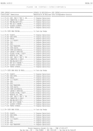 EMISSÃO: 14/05/13 PÁGINA: 043
P L A N O D E C O N T A S - S P E D C O N T A B I L
CONTA CONTABIL APURACAO DE RESULTADO SPED CONTABIL
Classificador Nomenclatura Demonstrativo de Resultado Conta Correspondente Historico
3.1.3.75.013- SERV. PRES P/ TERC P. JUR......... (-) Despesas Operacionais
3.1.3.75.014- COMBUSTIVEL E LUBRIF.............. (-) Despesas Operacionais
3.1.3.75.015- MAN.MAQ.EQUIP.VEIC................ (-) Despesas Operacionais
3.1.3.75.016- MAT USO E CONSUMO 7............... (-) Despesas Operacionais
3.1.3.75.017- ALUGUEIS DIVERSOS................. (-) Despesas Operacionais
3.1.3.75.018- FRETES DIVERSOS................... (-) Despesas Operacionais
3.1.3.76- CUSTO OBRA TURIUBA.................... (-) Custo das Vendas
3.1.3.76.001- SALARIO........................... (-) Despesas Operacionais
3.1.3.76.002- HORA EXTRA........................ (-) Despesas Operacionais
3.1.3.76.003- FERIAS............................ (-) Despesas Operacionais
3.1.3.76.004- 13.O SALARIO...................... (-) Despesas Operacionais
3.1.3.76.005- INSS.............................. (-) Despesas Operacionais
3.1.3.76.006- FGTS.............................. (-) Despesas Operacionais
3.1.3.76.007- VALE TRANSPORTE................... (-) Despesas Operacionais
3.1.3.76.008- CESTA BASICA...................... (-) Despesas Operacionais
3.1.3.76.009- CONTR ASSISTENCIAL................ (-) Despesas Operacionais
3.1.3.76.010- LANCHES E REFEICOES............... (-) Despesas Operacionais
3.1.3.76.011- ALUGUEL DE MAQ. E EQUIP........... (-) Despesas Operacionais
3.1.3.76.012- MATERIAL APL. OBRA................ (-) Despesas Operacionais
3.1.3.76.013- SERV. PRES P/ TERC P. JUR......... (-) Despesas Operacionais
3.1.3.76.014- COMBUSTIVEL E LUBRIF.............. (-) Despesas Operacionais
3.1.3.76.015- MAN.MAQ.EQUIP.VEIC................ (-) Despesas Operacionais
3.1.3.76.016- MAT USO E CONSUMO 7............... (-) Despesas Operacionais
3.1.3.76.017- ALUGUEIS DIVERSOS................. (-) Despesas Operacionais
3.1.3.76.018- FRETES DIVERSOS................... (-) Despesas Operacionais
3.1.3.77- CUSTO OBRA PAULO DE FARIA............. (-) Custo das Vendas
3.1.3.77.001- SALARIO........................... (-) Despesas Operacionais
3.1.3.77.002- HORA EXTRA........................ (-) Despesas Operacionais
3.1.3.77.003- FERIAS............................ (-) Despesas Operacionais
3.1.3.77.004- 13.O SALARIO...................... (-) Despesas Operacionais
3.1.3.77.005- INSS.............................. (-) Despesas Operacionais
3.1.3.77.006- FGTS.............................. (-) Despesas Operacionais
3.1.3.77.007- VALE TRANSPORTE................... (-) Despesas Operacionais
3.1.3.77.008- CESTA BASICA...................... (-) Despesas Operacionais
3.1.3.77.009- CONTR ASSISTENCIAL................ (-) Despesas Operacionais
3.1.3.77.010- LANCHES E REFEICOES............... (-) Despesas Operacionais
3.1.3.77.011- ALUGUEL DE MAQ. E EQUIP........... (-) Despesas Operacionais
3.1.3.77.012- MATERIAL APL. OBRA................ (-) Despesas Operacionais
3.1.3.77.013- SERV. PRES P/ TERC P. JUR......... (-) Despesas Operacionais
3.1.3.77.014- COMBUSTIVEL E LUBRIF.............. (-) Despesas Operacionais
3.1.3.77.015- MAN.MAQ.EQUIP.VEIC................ (-) Despesas Operacionais
3.1.3.77.016- MAT USO E CONSUMO 7............... (-) Despesas Operacionais
3.1.3.77.017- ALUGUEIS DIVERSOS................. (-) Despesas Operacionais
3.1.3.77.018- FRETES DIVERSOS................... (-) Despesas Operacionais
3.1.3.78- CUSTO OBRA IPIGUA..................... (-) Custo das Vendas
3.1.3.78.001- SALARIO........................... (-) Despesas Operacionais
3.1.3.78.002- HORA EXTRA........................ (-) Despesas Operacionais
3.1.3.78.003- FERIAS............................ (-) Despesas Operacionais
3.1.3.78.004- 13.O SALARIO...................... (-) Despesas Operacionais
3.1.3.78.005- INSS.............................. (-) Despesas Operacionais
3.1.3.78.006- FGTS.............................. (-) Despesas Operacionais
3.1.3.78.007- VALE TRANSPORTE................... (-) Despesas Operacionais
Riocont Assessoria Contabil S/c Ltda - FONE (17)3231-2377
Rua Sao Jose , 258 - VILA FIOREZI - CEP: 15015-400 - Sao Jose do Rio Preto-SP
 
