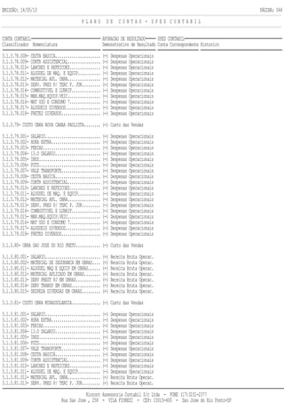 EMISSÃO: 14/05/13 PÁGINA: 044
P L A N O D E C O N T A S - S P E D C O N T A B I L
CONTA CONTABIL APURACAO DE RESULTADO SPED CONTABIL
Classificador Nomenclatura Demonstrativo de Resultado Conta Correspondente Historico
3.1.3.78.008- CESTA BASICA...................... (-) Despesas Operacionais
3.1.3.78.009- CONTR ASSISTENCIAL................ (-) Despesas Operacionais
3.1.3.78.010- LANCHES E REFEICOES............... (-) Despesas Operacionais
3.1.3.78.011- ALUGUEL DE MAQ. E EQUIP........... (-) Despesas Operacionais
3.1.3.78.012- MATERIAL APL. OBRA................ (-) Despesas Operacionais
3.1.3.78.013- SERV. PRES P/ TERC P. JUR......... (-) Despesas Operacionais
3.1.3.78.014- COMBUSTIVEL E LUBRIF.............. (-) Despesas Operacionais
3.1.3.78.015- MAN.MAQ.EQUIP.VEIC................ (-) Despesas Operacionais
3.1.3.78.016- MAT USO E CONSUMO 7............... (-) Despesas Operacionais
3.1.3.78.017- ALUGUEIS DIVERSOS................. (-) Despesas Operacionais
3.1.3.78.018- FRETES DIVERSOS................... (-) Despesas Operacionais
3.1.3.79- CUSTO OBRA NOVA CANAA PAULISTA........ (-) Custo das Vendas
3.1.3.79.001- SALARIO........................... (-) Despesas Operacionais
3.1.3.79.002- HORA EXTRA........................ (-) Despesas Operacionais
3.1.3.79.003- FERIAS............................ (-) Despesas Operacionais
3.1.3.79.004- 13.O SALARIO...................... (-) Despesas Operacionais
3.1.3.79.005- INSS.............................. (-) Despesas Operacionais
3.1.3.79.006- FGTS.............................. (-) Despesas Operacionais
3.1.3.79.007- VALE TRANSPORTE................... (-) Despesas Operacionais
3.1.3.79.008- CESTA BASICA...................... (-) Despesas Operacionais
3.1.3.79.009- CONTR ASSISTENCIAL................ (-) Despesas Operacionais
3.1.3.79.010- LANCHES E REFEICOES............... (-) Despesas Operacionais
3.1.3.79.011- ALUGUEL DE MAQ. E EQUIP........... (-) Despesas Operacionais
3.1.3.79.012- MATERIAL APL. OBRA................ (-) Despesas Operacionais
3.1.3.79.013- SERV. PRES P/ TERC P. JUR......... (-) Despesas Operacionais
3.1.3.79.014- COMBUSTIVEL E LUBRIF.............. (-) Despesas Operacionais
3.1.3.79.015- MAN.MAQ.EQUIP.VEIC................ (-) Despesas Operacionais
3.1.3.79.016- MAT USO E CONSUMO 7............... (-) Despesas Operacionais
3.1.3.79.017- ALUGUEIS DIVERSOS................. (-) Despesas Operacionais
3.1.3.79.018- FRETES DIVERSOS................... (-) Despesas Operacionais
3.1.3.80- OBRA SAO JOSE DO RIO PRETO............ (-) Custo das Vendas
3.1.3.80.001- SALARIO........................... (+) Receita Bruta Operac.
3.1.3.80.002- MATERIAL DE SEGURANCA EM OBRAS.... (+) Receita Bruta Operac.
3.1.3.80.011- ALUGUEL MAQ E EQUIP EM OBRAS...... (+) Receita Bruta Operac.
3.1.3.80.012- MATERIAL APLICADO EM OBRAS........ (+) Receita Bruta Operac.
3.1.3.80.013- SERV PREST PJ EM OBRAS............ (+) Receita Bruta Operac.
3.1.3.80.014- SERV TRANSP EM OBRAS.............. (+) Receita Bruta Operac.
3.1.3.80.015- DESPESA DIVERSAS EM OBRAS......... (+) Receita Bruta Operac.
3.1.3.81- CUSTO OBRA MIRASSOLANDIA.............. (-) Custo das Vendas
3.1.3.81.001- SALARIO........................... (-) Despesas Operacionais
3.1.3.81.002- HORA EXTRA........................ (-) Despesas Operacionais
3.1.3.81.003- FERIAS............................ (-) Despesas Operacionais
3.1.3.81.004- 13.O SALARIO...................... (-) Despesas Operacionais
3.1.3.81.005- INSS.............................. (-) Despesas Operacionais
3.1.3.81.006- FGTS.............................. (-) Despesas Operacionais
3.1.3.81.007- VALE TRANSPORTE................... (-) Despesas Operacionais
3.1.3.81.008- CESTA BASICA...................... (-) Despesas Operacionais
3.1.3.81.009- CONTR ASSISTENCIAL................ (-) Despesas Operacionais
3.1.3.81.010- LANCHES E REFEICOES............... (-) Despesas Operacionais
3.1.3.81.011- ALUGUEL DE MAQ. E EQUIP........... (-) Despesas Operacionais
3.1.3.81.012- MATERIAL APL. OBRA................ (+) Receita Bruta Operac.
3.1.3.81.013- SERV. PRES P/ TERC P. JUR......... (+) Receita Bruta Operac.
Riocont Assessoria Contabil S/c Ltda - FONE (17)3231-2377
Rua Sao Jose , 258 - VILA FIOREZI - CEP: 15015-400 - Sao Jose do Rio Preto-SP
 