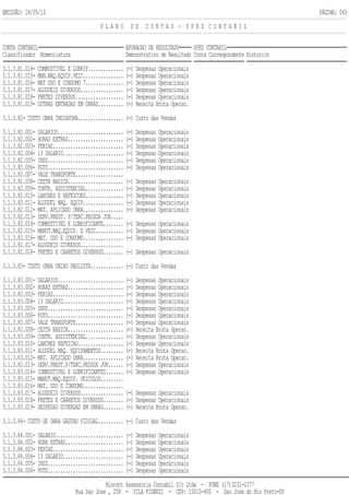 EMISSÃO: 14/05/13 PÁGINA: 045
P L A N O D E C O N T A S - S P E D C O N T A B I L
CONTA CONTABIL APURACAO DE RESULTADO SPED CONTABIL
Classificador Nomenclatura Demonstrativo de Resultado Conta Correspondente Historico
3.1.3.81.014- COMBUSTIVEL E LUBRIF.............. (-) Despesas Operacionais
3.1.3.81.015- MAN.MAQ.EQUIP.VEIC................ (-) Despesas Operacionais
3.1.3.81.016- MAT USO E CONSUMO 7............... (-) Despesas Operacionais
3.1.3.81.017- ALUGUEIS DIVERSOS................. (-) Despesas Operacionais
3.1.3.81.018- FRETES DIVERSOS................... (-) Despesas Operacionais
3.1.3.81.019- OUTRAS ENTRADAS EM OBRAS.......... (+) Receita Bruta Operac.
3.1.3.82- CUSTO OBRA INDIAPORA.................. (-) Custo das Vendas
3.1.3.82.001- SALARIOS.......................... (-) Despesas Operacionais
3.1.3.82.002- HORAS EXTRAS...................... (-) Despesas Operacionais
3.1.3.82.003- FERIAS............................ (-) Despesas Operacionais
3.1.3.82.004- 13 SALARIO........................ (-) Despesas Operacionais
3.1.3.82.005- INSS.............................. (-) Despesas Operacionais
3.1.3.82.006- FGTS.............................. (-) Despesas Operacionais
3.1.3.82.007- VALE TRANSPORTE...................
3.1.3.82.008- CESTA BASICA...................... (-) Despesas Operacionais
3.1.3.82.009- CONTR. ASSISTENCIAL............... (-) Despesas Operacionais
3.1.3.82.010- LANCHES E REFEICOES............... (-) Despesas Operacionais
3.1.3.82.011- ALUGUEL MAQ. EQUIP................ (-) Despesas Operacionais
3.1.3.82.012- MAT. APLICADO OBRA................ (-) Despesas Operacionais
3.1.3.82.013- SERV.PREST. P/TERC.PESSOA JUR.....
3.1.3.82.014- COMBUSTIVEL E LUBRIFICANTE........ (-) Despesas Operacionais
3.1.3.82.015- MANUT.MAQ.EQUIP. E VEIC........... (-) Despesas Operacionais
3.1.3.82.016- MAT. USO E CONSUMO................ (-) Despesas Operacionais
3.1.3.82.017- ALUGUEIS DIVERSOS.................
3.1.3.82.018- FRETES E CARRETOS DIVERSOS........ (-) Despesas Operacionais
3.1.3.83- CUSTO OBRA UNIAO PAULISTA............. (-) Custo das Vendas
3.1.3.83.001- SALARIOS.......................... (-) Despesas Operacionais
3.1.3.83.002- HORAS EXTRAS...................... (-) Despesas Operacionais
3.1.3.83.003- FERIAS............................ (-) Despesas Operacionais
3.1.3.83.004- 13 SALARIO........................ (-) Despesas Operacionais
3.1.3.83.005- INSS.............................. (-) Despesas Operacionais
3.1.3.83.006- FGTS.............................. (-) Despesas Operacionais
3.1.3.83.007- VALE TRANSPORTE................... (-) Despesas Operacionais
3.1.3.83.008- CESTA BASICA...................... (+) Receita Bruta Operac.
3.1.3.83.009- CONTR. ASSISTENCIAL............... (-) Despesas Operacionais
3.1.3.83.010- LANCHES REFEICAO.................. (-) Despesas Operacionais
3.1.3.83.011- ALUGUEL MAQ. EQUIPAMENTOS......... (+) Receita Bruta Operac.
3.1.3.83.012- MAT. APLICADO OBRA................ (+) Receita Bruta Operac.
3.1.3.83.013- SERV.PREST.P/TERC.PESSOA JUR...... (-) Despesas Operacionais
3.1.3.83.014- COMBUSTIVEL E LUBRIFICANTES....... (-) Despesas Operacionais
3.1.3.83.015- MANUT.MAQ.EQUIP. VEICULOS.........
3.1.3.83.016- MAT. USO E CONSUMO................
3.1.3.83.017- ALUGUEIS DIVERSOS................. (-) Despesas Operacionais
3.1.3.83.018- FRETES E CARRETOS DIVERSOS........ (-) Despesas Operacionais
3.1.3.83.019- DESPESAS DIVERSAS EM OBRAS........ (+) Receita Bruta Operac.
3.1.3.84- CUSTO DE OBRA GASTAO VIDIGAL.......... (-) Custo das Vendas
3.1.3.84.001- SALARIO........................... (-) Despesas Operacionais
3.1.3.84.002- HORA EXTRAS....................... (-) Despesas Operacionais
3.1.3.84.003- FERIAS............................ (-) Despesas Operacionais
3.1.3.84.004- 13 SALARIO........................ (-) Despesas Operacionais
3.1.3.84.005- INSS.............................. (-) Despesas Operacionais
3.1.3.84.006- FGTS.............................. (-) Despesas Operacionais
Riocont Assessoria Contabil S/c Ltda - FONE (17)3231-2377
Rua Sao Jose , 258 - VILA FIOREZI - CEP: 15015-400 - Sao Jose do Rio Preto-SP
 