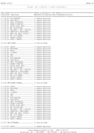EMISSÃO: 14/05/13 PÁGINA: 046
P L A N O D E C O N T A S - S P E D C O N T A B I L
CONTA CONTABIL APURACAO DE RESULTADO SPED CONTABIL
Classificador Nomenclatura Demonstrativo de Resultado Conta Correspondente Historico
3.1.3.84.007- VALE TRANSPORTE................... (-) Despesas Operacionais
3.1.3.84.008- CESTA BASICA...................... (-) Despesas Operacionais
3.1.3.84.009- CONTR. ASSISTENCIAL............... (-) Despesas Operacionais
3.1.3.84.010- LANCHES E REFEICOES............... (-) Despesas Operacionais
3.1.3.84.011- ALUGUEL DE MAQ. EQUIP............. (-) Despesas Operacionais
3.1.3.84.012- MAT. APLICADO OBRA................ (-) Despesas Operacionais
3.1.3.84.013- SERV.PREST. P TERC. P.JURICICA.... (-) Despesas Operacionais
3.1.3.84.014- COMBUSTIVEL E LUBRIFICANTES....... (-) Despesas Operacionais
3.1.3.84.015- MANUT. MAQ. EQUIP. VEICULOS....... (-) Despesas Operacionais
3.1.3.84.016- MAT. USO E CONSUMO................ (-) Despesas Operacionais
3.1.3.84.017- ALUGUEIS DIVERSOS................. (-) Despesas Operacionais
3.1.3.84.018- FRETES E CARRETOS................. (-) Despesas Operacionais
3.1.3.85- OBRA LOURDES.......................... (-) Custo das Vendas
3.1.3.85.001- SALARIO........................... (-) Despesas Operacionais
3.1.3.85.002- HORA EXTRAS....................... (-) Despesas Operacionais
3.1.3.85.003- FERIAS............................ (-) Despesas Operacionais
3.1.3.85.004- 13 SALARIO........................ (-) Despesas Operacionais
3.1.3.85.005- INSS.............................. (-) Despesas Operacionais
3.1.3.85.006- FGTS.............................. (-) Despesas Operacionais
3.1.3.85.007- VALE TRANSPORTE................... (-) Despesas Operacionais
3.1.3.85.008- CESTA BASICA...................... (-) Despesas Operacionais
3.1.3.85.009- CONTR. ASSISTENCIAL............... (-) Despesas Operacionais
3.1.3.85.010- LANCHES E REFEICOES............... (-) Despesas Operacionais
3.1.3.85.011- ALUGUEL DE MAQ. EQUIP............. (-) Despesas Operacionais
3.1.3.85.012- MAT. APLICADO OBRA................ (-) Despesas Operacionais
3.1.3.85.013- SERV.PREST. P TERC. P.JURICICA.... (-) Despesas Operacionais
3.1.3.85.014- COMBUSTIVEL E LUBRIFICANTES....... (-) Despesas Operacionais
3.1.3.85.015- MANUT. MAQ. EQUIP. VEICULOS....... (-) Despesas Operacionais
3.1.3.85.016- MAT. USO E CONSUMO................ (-) Despesas Operacionais
3.1.3.85.017- ALUGUEIS DIVERSOS................. (-) Despesas Operacionais
3.1.3.85.018- FRETES E CARRETOS................. (-) Despesas Operacionais
3.1.3.86- OBRA ALVARES FLORENCE................. (-) Custo das Vendas
3.1.3.86.001- SALARIO........................... (-) Despesas Operacionais
3.1.3.86.002- HORA EXTRAS....................... (-) Despesas Operacionais
3.1.3.86.003- FERIAS............................ (-) Despesas Operacionais
3.1.3.86.004- 13 SALARIO........................ (-) Despesas Operacionais
3.1.3.86.005- INSS.............................. (-) Despesas Operacionais
3.1.3.86.006- FGTS.............................. (-) Despesas Operacionais
3.1.3.86.007- VALE TRANSPORTE................... (-) Despesas Operacionais
3.1.3.86.008- CESTA BASICA...................... (-) Despesas Operacionais
3.1.3.86.009- CONTR. ASSISTENCIAL............... (-) Despesas Operacionais
3.1.3.86.010- LANCHES E REFEICOES............... (-) Despesas Operacionais
3.1.3.86.011- ALUGUEL DE MAQ. EQUIP............. (-) Despesas Operacionais
3.1.3.86.012- MAT. APLICADO OBRA................ (-) Despesas Operacionais
3.1.3.86.013- SERV.PREST. P TERC. P.JURICICA.... (-) Despesas Operacionais
3.1.3.86.014- COMBUSTIVEL E LUBRIFICANTES....... (-) Despesas Operacionais
3.1.3.86.015- MANUT. MAQ. EQUIP. VEICULOS....... (-) Despesas Operacionais
3.1.3.86.016- MAT. USO E CONSUMO................ (-) Despesas Operacionais
3.1.3.86.017- ALUGUEIS DIVERSOS................. (-) Despesas Operacionais
3.1.3.86.018- FRETES E CARRETOS................. (-) Despesas Operacionais
3.1.3.87- OBRA POTIRENDABA...................... (-) Custo das Vendas
3.1.3.87.001- SALARIO........................... (-) Despesas Operacionais
Riocont Assessoria Contabil S/c Ltda - FONE (17)3231-2377
Rua Sao Jose , 258 - VILA FIOREZI - CEP: 15015-400 - Sao Jose do Rio Preto-SP
 