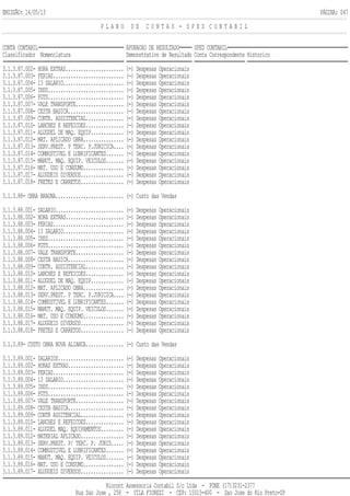 EMISSÃO: 14/05/13 PÁGINA: 047
P L A N O D E C O N T A S - S P E D C O N T A B I L
CONTA CONTABIL APURACAO DE RESULTADO SPED CONTABIL
Classificador Nomenclatura Demonstrativo de Resultado Conta Correspondente Historico
3.1.3.87.002- HORA EXTRAS....................... (-) Despesas Operacionais
3.1.3.87.003- FERIAS............................ (-) Despesas Operacionais
3.1.3.87.004- 13 SALARIO........................ (-) Despesas Operacionais
3.1.3.87.005- INSS.............................. (-) Despesas Operacionais
3.1.3.87.006- FGTS.............................. (-) Despesas Operacionais
3.1.3.87.007- VALE TRANSPORTE................... (-) Despesas Operacionais
3.1.3.87.008- CESTA BASICA...................... (-) Despesas Operacionais
3.1.3.87.009- CONTR. ASSISTENCIAL............... (-) Despesas Operacionais
3.1.3.87.010- LANCHES E REFEICOES............... (-) Despesas Operacionais
3.1.3.87.011- ALUGUEL DE MAQ. EQUIP............. (-) Despesas Operacionais
3.1.3.87.012- MAT. APLICADO OBRA................ (-) Despesas Operacionais
3.1.3.87.013- SERV.PREST. P TERC. P.JURICICA.... (-) Despesas Operacionais
3.1.3.87.014- COMBUSTIVEL E LUBRIFICANTES....... (-) Despesas Operacionais
3.1.3.87.015- MANUT. MAQ. EQUIP. VEICULOS....... (-) Despesas Operacionais
3.1.3.87.016- MAT. USO E CONSUMO................ (-) Despesas Operacionais
3.1.3.87.017- ALUGUEIS DIVERSOS................. (-) Despesas Operacionais
3.1.3.87.018- FRETES E CARRETOS................. (-) Despesas Operacionais
3.1.3.88- OBRA BRAUNA........................... (-) Custo das Vendas
3.1.3.88.001- SALARIO........................... (-) Despesas Operacionais
3.1.3.88.002- HORA EXTRAS....................... (-) Despesas Operacionais
3.1.3.88.003- FERIAS............................ (-) Despesas Operacionais
3.1.3.88.004- 13 SALARIO........................ (-) Despesas Operacionais
3.1.3.88.005- INSS.............................. (-) Despesas Operacionais
3.1.3.88.006- FGTS.............................. (-) Despesas Operacionais
3.1.3.88.007- VALE TRANSPORTE................... (-) Despesas Operacionais
3.1.3.88.008- CESTA BASICA...................... (-) Despesas Operacionais
3.1.3.88.009- CONTR. ASSISTENCIAL............... (-) Despesas Operacionais
3.1.3.88.010- LANCHES E REFEICOES............... (-) Despesas Operacionais
3.1.3.88.011- ALUGUEL DE MAQ. EQUIP............. (-) Despesas Operacionais
3.1.3.88.012- MAT. APLICADO OBRA................ (-) Despesas Operacionais
3.1.3.88.013- SERV.PREST. P TERC. P.JURICICA.... (-) Despesas Operacionais
3.1.3.88.014- COMBUSTIVEL E LUBRIFICANTES....... (-) Despesas Operacionais
3.1.3.88.015- MANUT. MAQ. EQUIP. VEICULOS....... (-) Despesas Operacionais
3.1.3.88.016- MAT. USO E CONSUMO................ (-) Despesas Operacionais
3.1.3.88.017- ALUGUEIS DIVERSOS................. (-) Despesas Operacionais
3.1.3.88.018- FRETES E CARRETOS................. (-) Despesas Operacionais
3.1.3.89- CUSTO OBRA NOVA ALIANCA............... (-) Custo das Vendas
3.1.3.89.001- SALARIOS.......................... (-) Despesas Operacionais
3.1.3.89.002- HORAS EXTRAS...................... (-) Despesas Operacionais
3.1.3.89.003- FERIAS............................ (-) Despesas Operacionais
3.1.3.89.004- 13 SALARIO........................ (-) Despesas Operacionais
3.1.3.89.005- INSS.............................. (-) Despesas Operacionais
3.1.3.89.006- FGTS.............................. (-) Despesas Operacionais
3.1.3.89.007- VALE TRANSPORTE................... (-) Despesas Operacionais
3.1.3.89.008- CESTA BASICA...................... (-) Despesas Operacionais
3.1.3.89.009- CONTR ASSITENCIAL................. (-) Despesas Operacionais
3.1.3.89.010- LANCHES E REFEICOES............... (-) Despesas Operacionais
3.1.3.89.011- ALUGUEL MAQ. EQUIPAMENTOS......... (-) Despesas Operacionais
3.1.3.89.012- MATERIAL APLICADO................. (-) Despesas Operacionais
3.1.3.89.013- SERV.PREST. P/ TERC. P. JURID..... (-) Despesas Operacionais
3.1.3.89.014- COMBUSTIVEL E LUBRIFICANTES....... (-) Despesas Operacionais
3.1.3.89.015- MANUT. MAQ. EQUIP. VEICULOS....... (-) Despesas Operacionais
3.1.3.89.016- MAT. USO E CONSUMO................ (-) Despesas Operacionais
3.1.3.89.017- ALUGUEIS DIVERSOS................. (-) Despesas Operacionais
Riocont Assessoria Contabil S/c Ltda - FONE (17)3231-2377
Rua Sao Jose , 258 - VILA FIOREZI - CEP: 15015-400 - Sao Jose do Rio Preto-SP
 