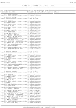 EMISSÃO: 14/05/13 PÁGINA: 048
P L A N O D E C O N T A S - S P E D C O N T A B I L
CONTA CONTABIL APURACAO DE RESULTADO SPED CONTABIL
Classificador Nomenclatura Demonstrativo de Resultado Conta Correspondente Historico
3.1.3.89.018- FRETES E CARRETOS................. (-) Despesas Operacionais
3.1.3.90- CUSTO OBRA TABAPUÃ.................... (-) Custo das Vendas
3.1.3.90.001- SALARIOS.......................... (-) Despesas Operacionais
3.1.3.90.002- HORAS EXTRAS...................... (-) Despesas Operacionais
3.1.3.90.003- FERIAS............................ (-) Despesas Operacionais
3.1.3.90.004- 13 SALARIO........................ (-) Despesas Operacionais
3.1.3.90.005- INSS.............................. (-) Despesas Operacionais
3.1.3.90.006- FGTS.............................. (-) Despesas Operacionais
3.1.3.90.007- VALE TRANSPORTE................... (-) Despesas Operacionais
3.1.3.90.008- CESTA BASICA...................... (-) Despesas Operacionais
3.1.3.90.009- CONTR ASSITENCIAL................. (-) Despesas Operacionais
3.1.3.90.010- LANCHES E REFEICOES............... (-) Despesas Operacionais
3.1.3.90.011- ALUGUEL MAQ. EQUIPAMENTOS......... (-) Despesas Operacionais
3.1.3.90.012- MATERIAL APLICADO................. (-) Despesas Operacionais
3.1.3.90.013- SERV.PREST. P/ TERC. P. JURID..... (-) Despesas Operacionais
3.1.3.90.014- COMBUSTIVEL E LUBRIFICANTES....... (-) Despesas Operacionais
3.1.3.90.015- MANUT. MAQ. EQUIP. VEICULOS....... (-) Despesas Operacionais
3.1.3.90.016- MAT. USO E CONSUMO................ (-) Despesas Operacionais
3.1.3.90.017- ALUGUEIS DIVERSOS................. (-) Despesas Operacionais
3.1.3.90.018- FRETES E CARRETOS................. (-) Despesas Operacionais
3.1.3.90.019- DESPESAS DIVERSAS EM OBRAS........ (+) Receita Bruta Operac.
3.1.3.91- CUSTO OBRA CATANDUVA.................. (-) Custo das Vendas
3.1.3.91.001- SALARIO........................... (-) Despesas Operacionais
3.1.3.91.002- HORAS EXTRAS...................... (-) Despesas Operacionais
3.1.3.91.003- FERIAS............................ (-) Despesas Operacionais
3.1.3.91.005- INSS.............................. (-) Despesas Operacionais
3.1.3.91.006- FGTS.............................. (-) Despesas Operacionais
3.1.3.91.007- VALE TRANSPORTE................... (-) Despesas Operacionais
3.1.3.91.009- CONTRIBUICAO ASSISTENCIAL......... (-) Despesas Operacionais
3.1.3.91.010- LANCHES E REFEICOES............... (-) Despesas Operacionais
3.1.3.91.011- ALUGUEL MAQUINAS E EQUIPAMENTO.... (-) Despesas Operacionais
3.1.3.91.012- MATERIAL APLICADO EM OBRAS........ (-) Despesas Operacionais
3.1.3.92- CUSTO OBRA NHANDEARA.................. (-) Custo das Vendas
3.1.3.92.001- SALARIOS.......................... (-) Despesas Operacionais
3.1.3.92.002- HORAS EXTRAS...................... (-) Despesas Operacionais
3.1.3.92.003- FERIAS............................ (-) Despesas Operacionais
3.1.3.92.004- 13 SALARIO........................ (-) Despesas Operacionais
3.1.3.92.005- INSS.............................. (-) Despesas Operacionais
3.1.3.92.006- FGTS.............................. (-) Despesas Operacionais
3.1.3.92.007- VALE TRANSPORTE................... (-) Despesas Operacionais
3.1.3.92.008- CESTA BASICA...................... (-) Despesas Operacionais
3.1.3.92.009- CONTR ASSITENCIAL................. (-) Despesas Operacionais
3.1.3.92.010- LANCHES E REFEICOES............... (+) Receita Bruta Operac.
3.1.3.92.011- ALUGUEL MAQ. EQUIPAMENTOS......... (+) Receita Bruta Operac.
3.1.3.92.012- MATERIAL APLICADO................. (+) Receita Bruta Operac.
3.1.3.92.013- SERV.PREST. P/ TERC. P. JURID..... (+) Receita Bruta Operac.
3.1.3.92.014- COMBUSTIVEL E LUBRIFICANTES....... (-) Despesas Operacionais
3.1.3.92.015- MANUT. MAQ. EQUIP. VEICULOS....... (-) Despesas Operacionais
3.1.3.92.016- MAT. USO E CONSUMO................ (-) Despesas Operacionais
3.1.3.92.017- ALUGUEIS DIVERSOS................. (-) Despesas Operacionais
3.1.3.92.018- FRETES E CARRETOS................. (-) Despesas Operacionais
3.1.3.92.019- DESP DIV EM OBRAS................. (+) Receita Bruta Operac.
Riocont Assessoria Contabil S/c Ltda - FONE (17)3231-2377
 