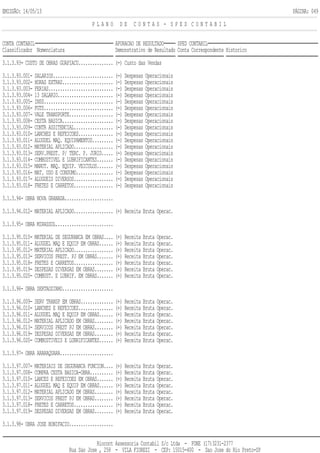 EMISSÃO: 14/05/13 PÁGINA: 049
P L A N O D E C O N T A S - S P E D C O N T A B I L
CONTA CONTABIL APURACAO DE RESULTADO SPED CONTABIL
Classificador Nomenclatura Demonstrativo de Resultado Conta Correspondente Historico
3.1.3.93- CUSTO DE OBRAS GUAPIACU............... (-) Custo das Vendas
3.1.3.93.001- SALARIOS.......................... (-) Despesas Operacionais
3.1.3.93.002- HORAS EXTRAS...................... (-) Despesas Operacionais
3.1.3.93.003- FERIAS............................ (-) Despesas Operacionais
3.1.3.93.004- 13 SALARIO........................ (-) Despesas Operacionais
3.1.3.93.005- INSS.............................. (-) Despesas Operacionais
3.1.3.93.006- FGTS.............................. (-) Despesas Operacionais
3.1.3.93.007- VALE TRANSPORTE................... (-) Despesas Operacionais
3.1.3.93.008- CESTA BASICA...................... (-) Despesas Operacionais
3.1.3.93.009- CONTR ASSITENCIAL................. (-) Despesas Operacionais
3.1.3.93.010- LANCHES E REFEICOES............... (-) Despesas Operacionais
3.1.3.93.011- ALUGUEL MAQ. EQUIPAMENTOS......... (-) Despesas Operacionais
3.1.3.93.012- MATERIAL APLICADO................. (-) Despesas Operacionais
3.1.3.93.013- SERV.PREST. P/ TERC. P. JURID..... (-) Despesas Operacionais
3.1.3.93.014- COMBUSTIVEL E LUBRIFICANTES....... (-) Despesas Operacionais
3.1.3.93.015- MANUT. MAQ. EQUIP. VEICULOS....... (-) Despesas Operacionais
3.1.3.93.016- MAT. USO E CONSUMO................ (-) Despesas Operacionais
3.1.3.93.017- ALUGUEIS DIVERSOS................. (-) Despesas Operacionais
3.1.3.93.018- FRETES E CARRETOS................. (-) Despesas Operacionais
3.1.3.94- OBRA NOVA GRANADA.....................
3.1.3.94.012- MATERIAL APLICADO................. (+) Receita Bruta Operac.
3.1.3.95- OBRA MIRASSOL.........................
3.1.3.95.010- MATERIAL DE SEGURANCA EM OBRAS.... (+) Receita Bruta Operac.
3.1.3.95.011- ALUGUEL MAQ E EQUIP EM OBRAS...... (+) Receita Bruta Operac.
3.1.3.95.012- MATERIAL APLICADO................. (+) Receita Bruta Operac.
3.1.3.95.013- SERVICOS PREST. PJ EM OBRAS....... (+) Receita Bruta Operac.
3.1.3.95.018- FRETES E CARRETOS................. (+) Receita Bruta Operac.
3.1.3.95.019- DESPESAS DIVERSAS EM OBRAS........ (+) Receita Bruta Operac.
3.1.3.95.020- COMBUST. E LUBRIF. EM OBRAS....... (+) Receita Bruta Operac.
3.1.3.96- OBRA SERTAOZINHO......................
3.1.3.96.009- SERV TRANSP EM OBRAS.............. (+) Receita Bruta Operac.
3.1.3.96.010- LANCHES E REFEICOES............... (+) Receita Bruta Operac.
3.1.3.96.011- ALUGUEL MAQ E EQUIP EM OBRAS...... (+) Receita Bruta Operac.
3.1.3.96.012- MATERIAL APLICADO EM OBRAS........ (+) Receita Bruta Operac.
3.1.3.96.013- SERVICOS PREST PJ EM OBRAS........ (+) Receita Bruta Operac.
3.1.3.96.019- DESPESAS DIVERSAS EM OBRAS........ (+) Receita Bruta Operac.
3.1.3.96.020- COMBUSTIVEIS E LUBRIFICANTES...... (+) Receita Bruta Operac.
3.1.3.97- OBRA ARARAQUARA.......................
3.1.3.97.007- MATERIAIS DE SEGURANCA FUNCION.... (+) Receita Bruta Operac.
3.1.3.97.008- COMPRA CESTA BASICA-OBRA.......... (+) Receita Bruta Operac.
3.1.3.97.010- LANCES E REFEICOES EM OBRAS....... (+) Receita Bruta Operac.
3.1.3.97.011- ALUGUEL MAQ E EQUIP EM OBRAS...... (+) Receita Bruta Operac.
3.1.3.97.012- MATERIAL APLICADO EM OBRAS........ (+) Receita Bruta Operac.
3.1.3.97.013- SERVICOS PREST PJ EM OBRAS........ (+) Receita Bruta Operac.
3.1.3.97.018- FRETES E CARRETOS................. (+) Receita Bruta Operac.
3.1.3.97.019- DESPESAS DIVERSAS EM OBRAS........ (+) Receita Bruta Operac.
3.1.3.98- OBRA JOSE BONIFACIO...................
Riocont Assessoria Contabil S/c Ltda - FONE (17)3231-2377
Rua Sao Jose , 258 - VILA FIOREZI - CEP: 15015-400 - Sao Jose do Rio Preto-SP
 