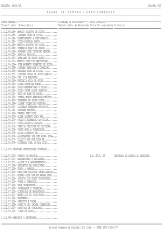 EMISSÃO: 14/05/13 PÁGINA: 005
P L A N O D E C O N T A S - S P E D C O N T A B I L
CONTA CONTABIL APURACAO DE RESULTADO SPED CONTABIL
Classificador Nomenclatura Demonstrativo de Resultado Conta Correspondente Historico
1.1.2.06.044- MARCIO AUGUSTO DA SILVA...........
1.1.2.06.045- LEANDRO DAUM DA SILVA.............
1.1.2.06.046- ADIANTAMENTO A FUNCIONARIO........
1.1.2.06.047- DIOGO RODRIGO BENTO...............
1.1.2.06.048- MARCIO AUGUSTO DA SILVA...........
1.1.2.06.049- STEFANIA IRACI DE JESUS...........
1.1.2.06.050- ADRIANO JOSE VITORINO MENDES......
1.1.2.06.051- ANANIAS BACHINI...................
1.1.2.06.052- GRASIANE DE SOUZA ALVES...........
1.1.2.06.053- MARCUS VINICIUS MARTIMIANO........
1.1.2.06.054- JOSE ROBERTO PIMENTEL DE SOUZA....
1.1.2.06.055- LEANDRO HENRIQUE X CARNEIRO.......
1.1.2.06.056- ADRIANO ROSA DA SILVA.............
1.1.2.06.057- LINCOLN CESAR DE JESUS ARAUJO.....
1.1.2.06.058- CBB CIA AMAZONAS.................
1.1.2.06.059- ERICLEIA AIZA DE SOUZA............
1.1.2.06.060- ELIDA CRISTINA BUENO..............
1.1.2.06.061- JULIO EMERENCIANO F FILHO.........
1.1.2.06.062- JULIO CESAR ALVES PEREIRA.........
1.1.2.06.063- ENIO DE ALMEIDA BOTAO.............
1.1.2.06.064- YAMAHA MOTOR AMAZONIA-IMPOSTO.....
1.1.2.06.065- FERNANDA DE SOUZA COSTA...........
1.1.2.06.066- ELIANE TOLENTINO VENTURA..........
1.1.2.06.067- LUCIMARA FERNANDA BRIGATTI........
1.1.2.06.068- ADRIANO TASSONI...................
1.1.2.06.069- VANEZA TAIS DIAS..................
1.1.2.06.070- ALINE ALGARVE SANT ANA............
1.1.2.06.071- PAULO C.FLORENCIO DA SILVA........
1.1.2.06.072- TIAGO ROGERIO GOULART.............
1.1.2.06.073- THALITA CRISTINA DE OLIVEIRA......
1.1.2.06.074- PAGTO DUPL A FORNECEDOR...........
1.1.2.06.075- ALCOA ALUMINIO SA.................
1.1.2.06.076- ALUMIMASTER IND COM ALUM. LTDA....
1.1.2.06.077- ALUQUIP IND COM LTDA ME...........
1.1.2.06.078- COFERBOX COML DE BOX LTDA.........
1.1.2.07- DESPESAS ANTECIPADAS DIVERSAS.........
1.1.2.07.001- PREMIO DE SEGUROS................. 1.01.07.01.00 DESPESAS DO EXERCICIO SEGUINTE
1.1.2.07.002- ASSINATURAS E ANUIDADES...........
1.1.2.07.003- ALUGUEIS E ARRENDAMENTOS..........
1.1.2.07.004- DESCONTOS DE DUPLICATAS...........
1.1.2.07.005- JUROS A VENCER....................
1.1.2.07.006- DESP.COM PROJETOS IMOBILIARIOS....
1.1.2.07.007- OUTRAS DESP.URB.EM ANDAM.IMOB.....
1.1.2.07.008- IMPOSTO COM SUBST TRIBUTARIA......
1.1.2.07.009- FRETE E CARRETOS..................
1.1.2.07.010- VALE TRANSPORTE...................
1.1.2.07.011- PROPAGANDA E PROMOCAO.............
1.1.2.07.012- CONTRATOS DE MANUTENCAO...........
1.1.2.07.013- MATERIAIS DE ESCRITORIO...........
1.1.2.07.014- UNIFORME..........................
1.1.2.07.015- IMPOSTOS E TAXAS..................
1.1.2.07.016- DIREITO USO IMOVEL COMERCIAL......
1.1.2.07.017- SERVICOS DE TERCEIROS.............
1.1.2.07.018- PLANO DE SAUDE....................
1.1.2.08- IMPOSTOS A RECUPERAR..................
Riocont Assessoria Contabil S/c Ltda - FONE (17)3231-2377
 