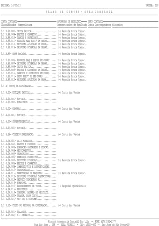 EMISSÃO: 14/05/13 PÁGINA: 050
P L A N O D E C O N T A S - S P E D C O N T A B I L
CONTA CONTABIL APURACAO DE RESULTADO SPED CONTABIL
Classificador Nomenclatura Demonstrativo de Resultado Conta Correspondente Historico
3.1.3.98.008- CESTA BASICA...................... (+) Receita Bruta Operac.
3.1.3.98.009- FRETES E CARRETOS................. (+) Receita Bruta Operac.
3.1.3.98.010- LANCES E REFEICOES................ (+) Receita Bruta Operac.
3.1.3.98.011- ALUGUEL MAQ EQUIP EM OBRAS........ (+) Receita Bruta Operac.
3.1.3.98.012- MATERIAL APLICADO EM OBRA......... (+) Receita Bruta Operac.
3.1.3.98.019- DESPESAS DIVERSAS EM OBRAS........ (+) Receita Bruta Operac.
3.1.3.99- OBRA BOCAINA.......................... (+) Receita Bruta Operac.
3.1.3.99.006- ALUGUEL MAQ E EQUIP EM OBRAS...... (+) Receita Bruta Operac.
3.1.3.99.007- DESPESAS DIVERSAS EM OBRAS........ (+) Receita Bruta Operac.
3.1.3.99.008- CESTA BASICA...................... (+) Receita Bruta Operac.
3.1.3.99.009- FRETES E CARRETOS EM OBRAS........ (+) Receita Bruta Operac.
3.1.3.99.010- LANCHES E REFEICOES EM OBRAS...... (+) Receita Bruta Operac.
3.1.3.99.011- SERV PREST PJ EM OBRAS............ (+) Receita Bruta Operac.
3.1.3.99.012- MATERIAL APLICADO EM OBRA......... (+) Receita Bruta Operac.
3.1.4- CUSTO DA EXPLORACAO......................
3.1.4.01- ESTOQUE INICIAL....................... (-) Custo das Vendas
3.1.4.01.001- BOVINOS...........................
3.1.4.01.002- BUBALINOS.........................
3.1.4.02- COMPRAS............................... (-) Custo das Vendas
3.1.4.02.001- BOVINOS...........................
3.1.4.03- SUPERVENIENCIAS....................... (-) Custo das Vendas
3.1.4.03.001- BOVINOS...........................
3.1.4.04- CUSTEIO EXPLORACAO.................... (-) Custo das Vendas
3.1.4.04.001- SAIS MINERAIS.....................
3.1.4.04.002- RACOES E FARELOS..................
3.1.4.04.003- FORMACAO PASTAGENS E CERCAS.......
3.1.4.04.004- MEDICAMENTOS......................
3.1.4.04.005- VERMIFUGOS........................
3.1.4.04.006- REMEDIOS CURATIVOS................
3.1.4.04.007- DESPESAS DIVERSAS................. (+) Receita Bruta Operac.
3.1.4.04.008- FRETES E CARRETOS.................
3.1.4.04.009- COMBUSTIVEIS E LUBRIFICANTES......
3.1.4.04.010- INSEMINACAO.......................
3.1.4.04.011- MANUTENCAO DE MAQUINAS............ (+) Receita Bruta Operac.
3.1.4.04.012- DESPESAS DIVERSAS C/FUNCIONAR.....
3.1.4.04.013- SERVICO TERCEIROS PJ..............
3.1.4.04.014- FUNRURAL..........................
3.1.4.04.015- ARRENDAMENTO DE TERRA............. (-) Despesas Operacionais
3.1.4.04.016- REGISTROS.........................
3.1.4.04.017- CONSERV. REPARO DE VEICULOS.......
3.1.4.04.020- TRANSF. PARA CUSTO................
3.1.4.04.021- MAT USO E CONSUMO.................
3.1.4.05- CUSTO DO PESSOAL NA EXPLORACAO........ (-) Custo das Vendas
3.1.4.05.001- SALARIOS..........................
3.1.4.05.002- 13. SALARIO.......................
Riocont Assessoria Contabil S/c Ltda - FONE (17)3231-2377
Rua Sao Jose , 258 - VILA FIOREZI - CEP: 15015-400 - Sao Jose do Rio Preto-SP
 