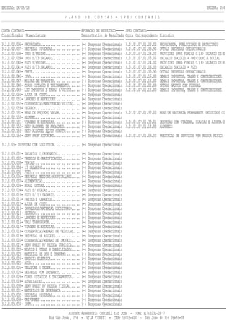 EMISSÃO: 14/05/13 PÁGINA: 054
P L A N O D E C O N T A S - S P E D C O N T A B I L
CONTA CONTABIL APURACAO DE RESULTADO SPED CONTABIL
Classificador Nomenclatura Demonstrativo de Resultado Conta Correspondente Historico
3.2.1.02.036- PROPAGANDA........................ (-) Despesas Operacionais 3.01.01.07.01.20.02 PROPAGANDA, PUBLICIDADE E PATROCINIO
3.2.1.02.037- DESPESAS DIVERSAS................. (-) Despesas Operacionais 3.01.01.07.01.33.90 OUTRAS DESPESAS OPERACIONAIS
3.2.1.02.038- INSS S/FERIAS..................... (-) Despesas Operacionais 3.01.01.07.01.24.00 PROVISOES PARA FERIAS E 13O SALARIO DE E
3.2.1.02.039- INSS S/13.SALARIO................. (-) Despesas Operacionais 3.01.01.07.01.05.00 ENCARGOS SOCIAIS - PREVIDENCIA SOCIAL
3.2.1.02.040- FGTS S/FERIAS..................... (-) Despesas Operacionais 3.01.01.07.01.24.00 PROVISOES PARA FERIAS E 13O SALARIO DE E
3.2.1.02.041- FGTS S/13.SALARIO................. (-) Despesas Operacionais 3.01.01.07.01.06.00 ENCARGOS SOCIAIS - FGTS
3.2.1.02.045- FRETE............................. (-) Despesas Operacionais 3.01.01.07.01.33.90 OUTRAS DESPESAS OPERACIONAIS
3.2.1.02.046- IPVA.............................. (-) Despesas Operacionais 3.01.01.07.01.16.00 DEMAIS IMPOSTOS, TAXAS E CONTRIBUICOES,
3.2.1.02.047- MULTAS DE TRANSITO................ (-) Despesas Operacionais 3.01.01.07.01.16.00 DEMAIS IMPOSTOS, TAXAS E CONTRIBUICOES,
3.2.1.02.048- CURSO ESTAGIO E TREINAMENTO....... (-) Despesas Operacionais 3.01.01.07.01.02.09 OUTROS GASTOS COM PESSOAL
3.2.1.02.049- LIC IMPOSTOS E TAXAS S/VEICUL..... (-) Despesas Operacionais 3.01.01.07.01.16.00 DEMAIS IMPOSTOS, TAXAS E CONTRIBUICOES,
3.2.1.02.050- AJUDA DE CUSTO.................... (-) Despesas Operacionais
3.2.1.02.051- LANCHES E REFEICOES............... (-) Despesas Operacionais
3.2.1.02.052- CONSERVACAO/MANUTENCAO VEICULO.... (-) Despesas Operacionais
3.2.1.02.053- SEGUROS........................... (-) Despesas Operacionais
3.2.1.02.131- BENS DE PEQUENO VALOR............. (-) Despesas Operacionais 3.01.01.07.01.32.00 BENS DE NATUREZA PERMANENTE DEDUZIDOS CO
3.2.1.02.150- ALUGUEL........................... (-) Despesas Operacionais
3.2.1.02.151- VIAGENS E ESTADIAS................ (-) Despesas Operacionais 3.01.01.07.01.33.01 DESPESAS COM VIAGENS, DIARIAS E AJUSTA D
3.2.1.02.152- DESP ALUGUEL DE ANDAIMES.......... (-) Despesas Operacionais 3.01.01.07.01.18.00 ALUGUEIS
3.2.1.02.153- DESP ALUGUEL EQUIP CONSTR......... (-) Despesas Operacionais
3.2.1.02.154- SERV PROF AUTONOMO................ (-) Despesas Operacionais 3.01.01.07.01.03.00 PRESTACAO DE SERVICOS POR PESSOA FISICA
3.2.1.03- DESPESAS COM LOGISTICA................ (-) Despesas Operacionais
3.2.1.03.001- SALARIOS E ORDENADOS.............. (-) Despesas Operacionais
3.2.1.03.002- PREMIOS E GRATIFICACOES........... (-) Despesas Operacionais
3.2.1.03.003- FERIAS............................ (-) Despesas Operacionais
3.2.1.03.004- 13 SALARIOS....................... (-) Despesas Operacionais
3.2.1.03.005- FGTS.............................. (-) Despesas Operacionais
3.2.1.03.006- DESPESAS MEDICAS/HOSPITALARES..... (-) Despesas Operacionais
3.2.1.03.007- ALIMENTACAO....................... (-) Despesas Operacionais
3.2.1.03.008- HORAS EXTRAS...................... (-) Despesas Operacionais
3.2.1.03.009- FGTS S/ FERIAS.................... (-) Despesas Operacionais
3.2.1.03.010- FGTS S/ 13 SALARIO................ (-) Despesas Operacionais
3.2.1.03.011- FRETES E CARRETOS................. (-) Despesas Operacionais
3.2.1.03.012- AJUDA DE CUSTO.................... (-) Despesas Operacionais
3.2.1.03.013- IMPRESSOS/MATERIAL ESCRITORIO..... (-) Despesas Operacionais
3.2.1.03.014- SEGUROS........................... (-) Despesas Operacionais
3.2.1.03.015- LANCHES E REFEICOES............... (-) Despesas Operacionais
3.2.1.03.016- VALE TRANSPORTE................... (-) Despesas Operacionais
3.2.1.03.017- VIAGENS E ESTADIAS................ (-) Despesas Operacionais
3.2.1.03.018- CONSERVACAO/REPARO DE VEICULOS.... (-) Despesas Operacionais
3.2.1.03.019- DESPESAS DE ALUGUEL............... (-) Despesas Operacionais
3.2.1.03.020- CONSERVACAO/REPARO DE IMOVEIS..... (-) Despesas Operacionais
3.2.1.03.021- SERV PREST P/ PESSOA JURIDICA..... (-) Despesas Operacionais
3.2.1.03.022- MOVEIS E UTENS N IMOBILIZADOS..... (-) Despesas Operacionais
3.2.1.03.023- MATERIAL DE USO E CONSUMO......... (-) Despesas Operacionais
3.2.1.03.024- ENERGIA ELETRICA.................. (-) Despesas Operacionais
3.2.1.03.025- AGUA.............................. (-) Despesas Operacionais
3.2.1.03.026- TELEFONE E TELEX.................. (-) Despesas Operacionais
3.2.1.03.027- DESPESAS COM INTERNET............. (-) Despesas Operacionais
3.2.1.03.028- CUROS ESTAGIOS E TREINAMENTOS..... (-) Despesas Operacionais
3.2.1.03.029- ASSOCIACOES....................... (-) Despesas Operacionais
3.2.1.03.030- SERV PREST P/ PESSOA FISICA....... (-) Despesas Operacionais
3.2.1.03.031- MATERIAIS DE SEGURANCA............ (-) Despesas Operacionais
3.2.1.03.032- DESPESAS DIVERSAS................. (-) Despesas Operacionais
3.2.1.03.033- UNIFORMES......................... (-) Despesas Operacionais
3.2.1.03.034- IPTU.............................. (-) Despesas Operacionais
Riocont Assessoria Contabil S/c Ltda - FONE (17)3231-2377
Rua Sao Jose , 258 - VILA FIOREZI - CEP: 15015-400 - Sao Jose do Rio Preto-SP
 