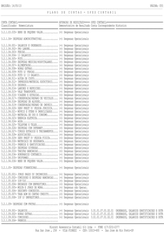 EMISSÃO: 14/05/13 PÁGINA: 055
P L A N O D E C O N T A S - S P E D C O N T A B I L
CONTA CONTABIL APURACAO DE RESULTADO SPED CONTABIL
Classificador Nomenclatura Demonstrativo de Resultado Conta Correspondente Historico
3.2.1.03.035- BENS DE PEQUENO VALOR............. (-) Despesas Operacionais
3.2.1.04- DESPESAS ADMINISTRATIVAS.............. (-) Despesas Operacionais
3.2.1.04.001- SALARIOS E ORDENADOS.............. (-) Despesas Operacionais
3.2.1.04.002- PRO LABORE........................ (-) Despesas Operacionais
3.2.1.04.003- FERIAS............................ (-) Despesas Operacionais
3.2.1.04.004- 13 SALARIOS....................... (-) Despesas Operacionais
3.2.1.04.005- FGTS.............................. (-) Despesas Operacionais
3.2.1.04.006- DESPESAS MEDICAS/HOSPITALARES..... (-) Despesas Operacionais
3.2.1.04.007- ALIMENTACAO....................... (-) Despesas Operacionais
3.2.1.04.008- HORAS EXTRAS...................... (-) Despesas Operacionais
3.2.1.04.009- FGTS S/ FERIAS.................... (-) Despesas Operacionais
3.2.1.04.010- FGTS S/ 13 SALARIO................ (-) Despesas Operacionais
3.2.1.04.011- AJUDA DE CUSTO.................... (-) Despesas Operacionais
3.2.1.04.012- IMPRESSOS/MATERIAL ESCRITORIO..... (-) Despesas Operacionais
3.2.1.04.013- SEGUROS........................... (-) Despesas Operacionais
3.2.1.04.014- LANCHES E REFEICOES............... (-) Despesas Operacionais
3.2.1.04.015- VALE TRANSPORTE................... (-) Despesas Operacionais
3.2.1.04.016- VIAGENS E ESTADIAS................ (-) Despesas Operacionais
3.2.1.04.017- CONSERVACAO/REPARO DE VEICULOS.... (-) Despesas Operacionais
3.2.1.04.018- DESPESAS DE ALUGUEL............... (-) Despesas Operacionais
3.2.1.04.019- CONSERVACAO/REPARO DE IMOVEIS..... (-) Despesas Operacionais
3.2.1.04.020- SERV PREST P/ PESSOA JURIDICA..... (-) Despesas Operacionais
3.2.1.04.021- MOVEIS E UTENS N IMOBILIZADOS..... (-) Despesas Operacionais
3.2.1.04.022- MATERIAL DE USO E CONSUMO......... (-) Despesas Operacionais
3.2.1.04.023- ENERGIA ELETRICA.................. (-) Despesas Operacionais
3.2.1.04.024- AGUA.............................. (-) Despesas Operacionais
3.2.1.04.025- TELEFONE E TELEX.................. (-) Despesas Operacionais
3.2.1.04.026- DESPESAS COM INTERNET............. (-) Despesas Operacionais
3.2.1.04.027- CURSOS ESTAGIOS E TREINAMENTOS.... (-) Despesas Operacionais
3.2.1.04.028- ASSOCIACOES....................... (-) Despesas Operacionais
3.2.1.04.029- SERV PREST P/ PESSOA FISICA....... (-) Despesas Operacionais
3.2.1.04.030- MATERIAIS DE SEGURANCA............ (-) Despesas Operacionais
3.2.1.04.031- PREMIOS E GRATIFICACOES........... (-) Despesas Operacionais
3.2.1.04.032- DESPESAS DIVERSAS................. (-) Despesas Operacionais
3.2.1.04.033- TARIFAS BANCARIAS................. (-) Despesas Operacionais
3.2.1.04.034- HONORARIOS CONTABEIS.............. (-) Despesas Operacionais
3.2.1.04.035- UNIFORMES......................... (-) Despesas Operacionais
3.2.1.04.036- BENS DE PEQUENO VALOR............. (-) Despesas Operacionais
3.2.1.05- DESPESAS FINANCEIRAS.................. (-) Despesas Operacionais
3.2.1.05.001- JUROS PAGOS OU INCORRIDOS......... (-) Despesas Operacionais
3.2.1.05.002- COMISSOES E DESPESAS BANCARIAS.... (-) Despesas Operacionais
3.2.1.05.003- IOF/IOC........................... (-) Despesas Operacionais
3.2.1.05.004- ENCARGOS COM EMPRESTIMOS.......... (-) Despesas Operacionais
3.2.1.05.005- MULTA E JUROS DE MORA............. (-) Despesas não Operac.
3.2.1.05.006- DESCONTO CONCEDIDO................ (-) Despesas Operacionais
3.2.1.05.007- TAXA ADM DO CARTAO CREDITO........ (-) Despesas Operacionais
3.2.1.05.008- IOF S/ EMPRESTIMOS................ (-) Despesas Operacionais
3.2.1.09- DESPESAS COM FROTAS................... (-) Despesas Operacionais
3.2.1.09.001- SALARIOS.......................... (-) Despesas Operacionais 3.01.01.07.01.02.01 ORDENADOS, SALARIOS GRATIFICACOES E OUTR
3.2.1.09.002- HORAS EXTRAS...................... (-) Despesas Operacionais 3.01.01.07.01.02.01 ORDENADOS, SALARIOS GRATIFICACOES E OUTR
3.2.1.09.003- COMISSOES......................... (-) Despesas Operacionais 3.01.01.07.01.02.01 ORDENADOS, SALARIOS GRATIFICACOES E OUTR
3.2.1.09.004- PREMIOS...........................
Riocont Assessoria Contabil S/c Ltda - FONE (17)3231-2377
Rua Sao Jose , 258 - VILA FIOREZI - CEP: 15015-400 - Sao Jose do Rio Preto-SP
 