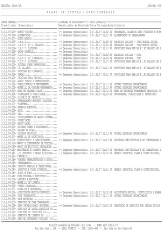 EMISSÃO: 14/05/13 PÁGINA: 056
P L A N O D E C O N T A S - S P E D C O N T A B I L
CONTA CONTABIL APURACAO DE RESULTADO SPED CONTABIL
Classificador Nomenclatura Demonstrativo de Resultado Conta Correspondente Historico
3.2.1.09.005- GRATIFICACOES..................... (-) Despesas Operacionais 3.01.01.07.01.02.01 ORDENADOS, SALARIOS GRATIFICACOES E OUTR
3.2.1.09.006- ALIMENTACAO....................... (-) Despesas Operacionais 3.01.01.07.01.12.00 ALIMENTACAO DO TRABALHADOR
3.2.1.09.007- CESTA BASICA......................
3.2.1.09.008- I.N.S.S........................... (-) Despesas Operacionais 3.01.01.07.01.05.00 ENCARGOS SOCIAIS - PREVIDENCIA SOCIAL
3.2.1.09.009- I.N.S.S S/13. SALARIO............ (-) Despesas Operacionais 3.01.01.07.01.05.00 ENCARGOS SOCIAIS - PREVIDENCIA SOCIAL
3.2.1.09.010- I.N.S.S S/FERIAS................. (-) Despesas Operacionais 3.01.01.07.01.24.00 PROVISOES PARA FERIAS E 13O SALARIO DE E
3.2.1.09.011- ABONO SALARIAL.................... (-) Despesas Operacionais
3.2.1.09.012- F.G.T.S........................... (-) Despesas Operacionais 3.01.01.07.01.06.00 ENCARGOS SOCIAIS - FGTS
3.2.1.09.013- F.G.T.S S/13.SALARIO............. (-) Despesas Operacionais 3.01.01.07.01.06.00 ENCARGOS SOCIAIS - FGTS
3.2.1.09.014- F.G.T.S S/FERIAS................. (-) Despesas Operacionais 3.01.01.07.01.24.00 PROVISOES PARA FERIAS E 13O SALARIO DE E
3.2.1.09.015- SEGUROS SOBRE EMPREGADOS.......... (-) Despesas Operacionais
3.2.1.09.016- 13. SALARIO....................... (-) Despesas Operacionais 3.01.01.07.01.24.00 PROVISOES PARA FERIAS E 13O SALARIO DE E
3.2.1.09.017- PROVISAO P/13.SALARIO.............
3.2.1.09.018- FERIAS............................ (-) Despesas Operacionais 3.01.01.07.01.24.00 PROVISOES PARA FERIAS E 13O SALARIO DE E
3.2.1.09.019- PROVISAO PARA FERIAS..............
3.2.1.09.020- AVISO PREVIO E INDENIZACOES.......
3.2.1.09.021- CURSO ESTAGIO E TREINAMENTO....... (-) Despesas Operacionais 3.01.01.07.01.33.90 OUTRAS DESPESAS OPERACIONAIS
3.2.1.09.022- MATERIAL DE CONSUMO/FERRAMENTA.... (-) Despesas Operacionais 3.01.01.07.01.33.90 OUTRAS DESPESAS OPERACIONAIS
3.2.1.09.023- BENZ DE PEQUENO VALOR............. (-) Despesas Operacionais 3.01.01.07.01.32.00 BENS DE NATUREZA PERMANENTE DEDUZIDOS CO
3.2.1.09.024- PROPAGANDA E PUBLICIDADE.......... (-) Despesas Operacionais 3.01.01.07.01.20.02 PROPAGANDA, PUBLICIDADE E PATROCINIO
3.2.1.09.025- ALUGUEIS DE IMOVEIS...............
3.2.1.09.026- ARRENDAMENTO MERCANT (LEASING)....
3.2.1.09.027- TELEFONE..........................
3.2.1.09.028- ENERGIA ELETRICA..................
3.2.1.09.029- AGUA..............................
3.2.1.09.030- GAS...............................
3.2.1.09.031- PROCESSAMENTO DE DADOS SISTEMA....
3.2.1.09.032- DEPRECIACAO.......................
3.2.1.09.033- AMORTIZACAO.......................
3.2.1.09.034- SEGUROS SOBRE O PATRIMONIO........
3.2.1.09.035- SEGURO DE VIDA....................
3.2.1.09.036- SEGUROS VEICULOS.................. (-) Despesas Operacionais 3.01.01.07.01.33.90 OUTRAS DESPESAS OPERACIONAIS
3.2.1.09.037- MATERIAL DE ESCRITORIO............
3.2.1.09.038- COMBUSTIVEIS E LUBRIFICANTES...... (-) Despesas Operacionais 3.01.01.07.01.19.00 DESPESAS COM VEICULOS E DE CONSERVACAO D
3.2.1.09.039- MANUT E CONSERVACAO DE VEICULO....
3.2.1.09.040- MANUT DE EDIFICIOS INSTALACAO.....
3.2.1.09.041- MANUTENCAO E CONSERV BENS......... (-) Despesas Operacionais 3.01.01.07.01.19.00 DESPESAS COM VEICULOS E DE CONSERVACAO D
3.2.1.09.042- LIC IMPOSTOS E TAXAS S/VEICULO.... (-) Despesas Operacionais 3.01.01.07.01.16.00 DEMAIS IMPOSTOS, TAXAS E CONTRIBUICOES,
3.2.1.09.043- CARTORIO..........................
3.2.1.09.044- VIAGENS REPRESENTACOES E ESTAD....
3.2.1.09.045- TREINAMENTOS......................
3.2.1.09.046- IMPOSTO PREDIAL E TERRITORIAL.....
3.2.1.09.047- IMPOSTOS E TAXAS DIVERSOS......... (-) Despesas Operacionais 3.01.01.07.01.16.00 DEMAIS IMPOSTOS, TAXAS E CONTRIBUICOES,
3.2.1.09.048- JUROS E MORA......................
3.2.1.09.049- COPA COZINHA E REFEITORIO.........
3.2.1.09.050- LANCHES E REFEICAO................
3.2.1.09.051- MATERIAL DE LIMPEZA...............
3.2.1.09.052- FRETES DIVERSOS...................
3.2.1.09.053- CORREIOS E DESPACHOS..............
3.2.1.09.054- ASSISTENCIA MEDICA/CONVENIOS...... (-) Despesas Operacionais 3.01.01.07.01.30.00 ASSISTENCIA MEDICA, ODONTOLOGICA E FARMA
3.2.1.09.055- VALE TRANSPORTE................... (-) Despesas Operacionais 3.01.01.07.01.33.90 OUTRAS DESPESAS OPERACIONAIS
3.2.1.09.056- VALE REFEICAO.....................
3.2.1.09.057- SERVICOS DE TRAB TEMPORARIO.......
3.2.1.09.058- SERV PROFISSIONAIS AUTONOMO....... (-) Despesas Operacionais 3.01.01.07.01.03.00 PRESTACAO DE SERVICOS POR PESSOA FISICA
3.2.1.09.059- SERVICOS DE ASSES.CONSULTOR PJ....
3.2.1.09.060- SERVICOS DE TERCEIROS PJ..........
3.2.1.09.061- SERVICOS DE LIMPEZA PJ............
3.2.1.09.062- SERV DE SEGURANCA VIGILANC PJ....
Riocont Assessoria Contabil S/c Ltda - FONE (17)3231-2377
Rua Sao Jose , 258 - VILA FIOREZI - CEP: 15015-400 - Sao Jose do Rio Preto-SP
 