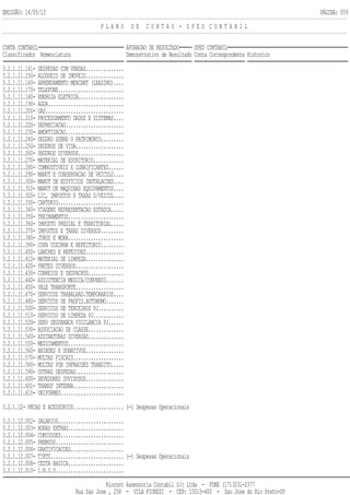 EMISSÃO: 14/05/13 PÁGINA: 059
P L A N O D E C O N T A S - S P E D C O N T A B I L
CONTA CONTABIL APURACAO DE RESULTADO SPED CONTABIL
Classificador Nomenclatura Demonstrativo de Resultado Conta Correspondente Historico
3.2.1.11.141- DESPESAS COM VENDAS...............
3.2.1.11.150- ALUGUEIS DE IMOVEIS...............
3.2.1.11.160- ARRENDAMENTO MERCANT (LEASING)....
3.2.1.11.170- TELEFONE..........................
3.2.1.11.180- ENERGIA ELETRICA..................
3.2.1.11.190- AGUA..............................
3.2.1.11.200- GAS...............................
3.2.1.11.210- PROCESSAMENTO DADOS E SISTEMAS....
3.2.1.11.220- DEPRECIACAO.......................
3.2.1.11.230- AMORTIZACAO.......................
3.2.1.11.240- SEGURO SOBRE O PATRIMONIO.........
3.2.1.11.250- SEGUROS DE VIDA...................
3.2.1.11.260- SEGUROS DIVERSOS..................
3.2.1.11.270- MATERIAL DE ESCRITORIO............
3.2.1.11.280- COMBUSTIVEIS E LUBRIFICANTES......
3.2.1.11.290- MANUT E CONSERVACAO DE VEICULO....
3.2.1.11.300- MANUT DE EDIFICIOS INSTALACOES....
3.2.1.11.310- MANUT DE MAQUINAS EQUIPAMENTOS....
3.2.1.11.320- LIC, IMPOSTOS E TAXAS S/VEICUL....
3.2.1.11.330- CARTORIO..........................
3.2.1.11.340- VIAGENS REPRESENTACAO ESTADIA.....
3.2.1.11.350- TREINAMENTOS......................
3.2.1.11.360- IMPOSTO PREDIAL E TERRITORIAL.....
3.2.1.11.370- IMPOSTOS E TAXAS DIVERSOS.........
3.2.1.11.380- JUROS E MORA......................
3.2.1.11.390- COPA COZINHA E REFEITORIO.........
3.2.1.11.400- LANCHES E REFEICOES...............
3.2.1.11.410- MATERIAL DE LIMPEZA...............
3.2.1.11.420- FRETES DIVERSOS...................
3.2.1.11.430- CORREIOS E DESPACHOS..............
3.2.1.11.440- ASSISTENCIA MEDICA/CONVENIO.......
3.2.1.11.450- VALE TRANSPORTE...................
3.2.1.11.470- SERVICOS TRABALHAD.TEMPORARIOS....
3.2.1.11.480- SERVICOS DE PROFIS.AUTONOMO.......
3.2.1.11.500- SERVICOS DE TERCEIROS PJ..........
3.2.1.11.510- SERVICOS DE LIMPEZA PJ............
3.2.1.11.520- SERV SEGURANCA VIGILANCIA PJ......
3.2.1.11.530- ASSOCIACAO DE CLASSE..............
3.2.1.11.540- ASSINATURAS DIVERSAS..............
3.2.1.11.550- MEDICAMENTOS......................
3.2.1.11.560- BRINDES E DONATIVOS...............
3.2.1.11.570- MULTAS FISCAIS....................
3.2.1.11.580- MULTAS POR INFRACOES TRANSITO.....
3.2.1.11.590- OUTRAS DESPESAS...................
3.2.1.11.600- DEVEDORES DUVIDOSOS...............
3.2.1.11.601- TRANSF INTERNA....................
3.2.1.11.610- UNIFORMES.........................
3.2.1.12- PECAS E ACESSORIOS.................... (-) Despesas Operacionais
3.2.1.12.002- SALARIOS..........................
3.2.1.12.003- HORAS EXTRAS......................
3.2.1.12.004- COMISSOES.........................
3.2.1.12.005- PREMIOS...........................
3.2.1.12.006- GRATIFICACOES.....................
3.2.1.12.007- TIKTS............................. (-) Despesas Operacionais
3.2.1.12.008- CESTA BASICA......................
3.2.1.12.010- I.N.S.S...........................
Riocont Assessoria Contabil S/c Ltda - FONE (17)3231-2377
Rua Sao Jose , 258 - VILA FIOREZI - CEP: 15015-400 - Sao Jose do Rio Preto-SP
 