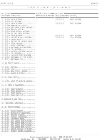 EMISSÃO: 14/05/13 PÁGINA: 006
P L A N O D E C O N T A S - S P E D C O N T A B I L
CONTA CONTABIL APURACAO DE RESULTADO SPED CONTABIL
Classificador Nomenclatura Demonstrativo de Resultado Conta Correspondente Historico
1.1.2.08.001- ICMS A RECUPERAR.................. 1.01.05.05.05 ICMS A RECUPERAR
1.1.2.08.002- IPI A RECUPERAR...................
1.1.2.08.003- IRRF A RECUPERAR.................. 1.01.05.05.01 IRPJ A RECUPERAR
1.1.2.08.004- EMPRESTIMOS A CLIENTES............
1.1.2.08.005- BENFEITORIAS EM BENS TERCEIROS....
1.1.2.08.006- DEPOSITOS JUDICIAIS...............
1.1.2.08.007- OUTROS VALORES A RECUPERAR........
1.1.2.08.008- ADICIONAL IRRF A RECUPERAR........
1.1.2.08.009- IRPJ A RECUPERAR.................. 1.01.05.05.01 IRPJ A RECUPERAR
1.1.2.08.010- CONTRIBUICAO SOC. A RECUPERAR..... 1.01.05.05.04 CSLL A RECUPERAR
1.1.2.08.011- ICMS ESTIMATIVA...................
1.1.2.08.012- PARCELA/O IMP SIMPLES A COMPEN....
1.1.2.08.013- INSS A COMPENSAR..................
1.1.2.08.014- COFINS A COMPENSAR................
1.1.2.08.015- PARCELAMENTO REFIS RECUPERAR......
1.1.2.08.016- PIS A RECUPERAR...................
1.1.2.08.017- ICMS BENS ATIVO PERM A RECUPER....
1.1.2.08.018- ISS A RECUPERAR...................
1.1.2.08.019- ICMS SUBSTITUICAO TRIBUTARIA......
1.1.2.08.020- PARCELAMENTO LEI 11941 DE 2009....
1.1.2.08.021- PARCELAMENTO INSS.................
1.1.2.09- CREDITO DIVERSOS......................
1.1.2.09.001- CREDICARD.........................
1.1.2.09.002- VISA..............................
1.1.2.09.003- NOTAS FISCAIS A RECEBER...........
1.1.2.09.004- REVISOES A RECEBER................
1.1.2.10- OUTROS CREDITOS.......................
1.1.2.10.001- ADIANT FDO CAP MMC A APROPRIAR....
1.1.2.11- CONTAS DE TRANSFERENCIA...............
1.1.2.11.001- TRANSF NUMERARIOS.................
1.1.2.11.002- TRANSF MERCADORIAS................
1.1.2.11.003- TRANSF DIVERSAS...................
1.1.2.11.004- TRANSF ATIVO FIXO.................
1.2- REALIZAVEL A LONGO PRAZO...................
1.2.1- REALIZAVEL A LONGO PRAZO.................
1.2.1.01- CREDITOS DIVERSOS.....................
1.2.1.01.001- BENS EM COMODATOS.................
1.2.1.01.002- MERCADORIAS P/ DEMONSTRACAO.......
1.2.1.01.003- DEPOSITOS E CAUCOES...............
1.2.1.01.004- CONTRATOS E EMPRESTIMOS...........
1.2.1.01.005- AGROPECUARIA JOELMA...............
1.2.1.01.006- SAFRA LEASING CONTR.75056363-0....
1.2.1.01.007- SAFRA LEASING CONTR.75056365-6....
1.2.1.01.008- SAFRA LEASING CONTR.75056364-8....
1.2.1.01.009- SAFRA LEASING CONTR.75056366-4....
1.2.1.01.010- DEPOSITO JUDICIAL P/PG TRIBUTO....
1.2.1.01.011- CONSORCIO NACIONAL VOLKSWAGEN.....
Riocont Assessoria Contabil S/c Ltda - FONE (17)3231-2377
Rua Sao Jose , 258 - VILA FIOREZI - CEP: 15015-400 - Sao Jose do Rio Preto-SP
 