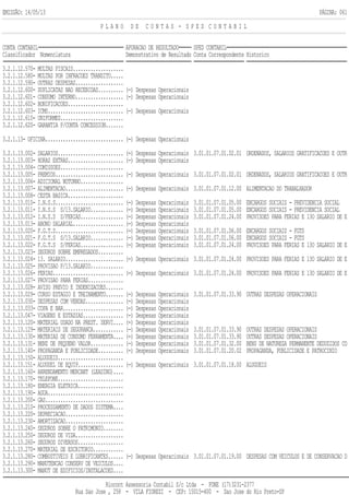 EMISSÃO: 14/05/13 PÁGINA: 061
P L A N O D E C O N T A S - S P E D C O N T A B I L
CONTA CONTABIL APURACAO DE RESULTADO SPED CONTABIL
Classificador Nomenclatura Demonstrativo de Resultado Conta Correspondente Historico
3.2.1.12.570- MULTAS FISCAIS....................
3.2.1.12.580- MULTAS POR INFRACOES TRANSITO.....
3.2.1.12.590- OUTRAS DESPESAS...................
3.2.1.12.600- DUPLICATAS NAO RECEBIDAS.......... (-) Despesas Operacionais
3.2.1.12.601- CONSUMO INTERNO................... (-) Despesas Operacionais
3.2.1.12.602- BONIFICACOES......................
3.2.1.12.603- ICMS.............................. (-) Despesas Operacionais
3.2.1.12.610- UNIFORMES.........................
3.2.1.12.620- GARANTIA P/CONTA CONCESSION.......
3.2.1.13- OFICINA............................... (-) Despesas Operacionais
3.2.1.13.002- SALARIOS.......................... (-) Despesas Operacionais 3.01.01.07.01.02.01 ORDENADOS, SALARIOS GRATIFICACOES E OUTR
3.2.1.13.003- HORAS EXTRAS...................... (-) Despesas Operacionais
3.2.1.13.004- COMISSOES.........................
3.2.1.13.005- PREMIOS........................... (-) Despesas Operacionais 3.01.01.07.01.02.01 ORDENADOS, SALARIOS GRATIFICACOES E OUTR
3.2.1.13.006- ADICIONAL NOTURNO.................
3.2.1.13.007- ALIMENTACAO....................... (-) Despesas Operacionais 3.01.01.07.01.12.00 ALIMENTACAO DO TRABALHADOR
3.2.1.13.008- CESTA BASICA......................
3.2.1.13.010- I.N.S.S........................... (-) Despesas Operacionais 3.01.01.07.01.05.00 ENCARGOS SOCIAIS - PREVIDENCIA SOCIAL
3.2.1.13.011- I.N.S.S S/13.SALARIO............. (-) Despesas Operacionais 3.01.01.07.01.05.00 ENCARGOS SOCIAIS - PREVIDENCIA SOCIAL
3.2.1.13.012- I.N.S.S S/FERIAS................. (-) Despesas Operacionais 3.01.01.07.01.24.00 PROVISOES PARA FERIAS E 13O SALARIO DE E
3.2.1.13.013- ABONO SALARIAL.................... (-) Despesas Operacionais
3.2.1.13.020- F.G.T.S........................... (-) Despesas Operacionais 3.01.01.07.01.06.00 ENCARGOS SOCIAIS - FGTS
3.2.1.13.021- F.G.T.S S/13.SALARIO............. (-) Despesas Operacionais 3.01.01.07.01.06.00 ENCARGOS SOCIAIS - FGTS
3.2.1.13.022- F.G.T.S S/FERIAS................. (-) Despesas Operacionais 3.01.01.07.01.24.00 PROVISOES PARA FERIAS E 13O SALARIO DE E
3.2.1.13.023- SEGUROS SOBRE EMPREGADOS..........
3.2.1.13.024- 13. SALARIO....................... (-) Despesas Operacionais 3.01.01.07.01.24.00 PROVISOES PARA FERIAS E 13O SALARIO DE E
3.2.1.13.025- PROVISAO P/13.SALARIO.............
3.2.1.13.026- FERIAS............................ (-) Despesas Operacionais 3.01.01.07.01.24.00 PROVISOES PARA FERIAS E 13O SALARIO DE E
3.2.1.13.027- PROVISAO PARA FERIAS..............
3.2.1.13.028- AVISO PREVIO E INDENIZACOES.......
3.2.1.13.029- CURSO ESTAGIO E TREINAMENTO....... (-) Despesas Operacionais 3.01.01.07.01.33.90 OUTRAS DESPESAS OPERACIONAIS
3.2.1.13.030- DESPESAS COM VENDAS............... (-) Despesas Operacionais
3.2.1.13.033- COPA E BAR........................ (-) Despesas Operacionais
3.2.1.13.047- VIAGENS E ESTADIAS................ (-) Despesas Operacionais
3.2.1.13.120- MATERIAL USADO NA PREST. SERVI.... (-) Despesas Operacionais
3.2.1.13.129- MATERIAIS DE SEGURANCA............ (-) Despesas Operacionais 3.01.01.07.01.33.90 OUTRAS DESPESAS OPERACIONAIS
3.2.1.13.130- MATERIAS DE CONSUMO FERRAMENTA.... (-) Despesas Operacionais 3.01.01.07.01.33.90 OUTRAS DESPESAS OPERACIONAIS
3.2.1.13.131- BENZ DE PEQUENO VALOR............. (-) Despesas Operacionais 3.01.01.07.01.32.00 BENS DE NATUREZA PERMANENTE DEDUZIDOS CO
3.2.1.13.140- PROPAGANDA E PUBLICIDADE.......... (-) Despesas Operacionais 3.01.01.07.01.20.02 PROPAGANDA, PUBLICIDADE E PATROCINIO
3.2.1.13.150- ALUGUEIS..........................
3.2.1.13.151- ALUGUEL DE EQUIP.................. (-) Despesas Operacionais 3.01.01.07.01.18.00 ALUGUEIS
3.2.1.13.160- ARRENDAMENTO MERCANT (LEASING)....
3.2.1.13.170- TELEFONE..........................
3.2.1.13.180- ENERGIA ELETRICA..................
3.2.1.13.190- AGUA..............................
3.2.1.13.200- GAS...............................
3.2.1.13.210- PROCESSAMENTO DE DADOS SISTEMA....
3.2.1.13.220- DEPRECIACAO.......................
3.2.1.13.230- AMORTIZACAO.......................
3.2.1.13.240- SEGUROS SOBRE O PATRIMONIO........
3.2.1.13.250- SEGUROS DE VIDA...................
3.2.1.13.260- SEGUROS DIVERSOS..................
3.2.1.13.270- MATERIAL DE ESCRITORIO............
3.2.1.13.280- COMBUSTIVEIS E LUBRIFICANTES...... (-) Despesas Operacionais 3.01.01.07.01.19.00 DESPESAS COM VEICULOS E DE CONSERVACAO D
3.2.1.13.290- MANUTENCAO CONSERV DE VEICULOS....
3.2.1.13.300- MANUT DE EDIFICIOS/INSTALACOES....
Riocont Assessoria Contabil S/c Ltda - FONE (17)3231-2377
Rua Sao Jose , 258 - VILA FIOREZI - CEP: 15015-400 - Sao Jose do Rio Preto-SP
 