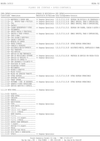 EMISSÃO: 14/05/13 PÁGINA: 062
P L A N O D E C O N T A S - S P E D C O N T A B I L
CONTA CONTABIL APURACAO DE RESULTADO SPED CONTABIL
Classificador Nomenclatura Demonstrativo de Resultado Conta Correspondente Historico
3.2.1.13.310- MANUTENCAO E CONSERV BENS......... (-) Despesas Operacionais 3.01.01.07.01.19.00 DESPESAS COM VEICULOS E DE CONSERVACAO D
3.2.1.13.320- LIC. IMPOSTOS TAXAS S/VEICULOS.... (-) Despesas Operacionais 3.01.01.07.01.16.00 DEMAIS IMPOSTOS, TAXAS E CONTRIBUICOES,
3.2.1.13.321- IPVA.............................. (-) Despesas Operacionais 3.01.01.07.01.16.00 DEMAIS IMPOSTOS, TAXAS E CONTRIBUICOES,
3.2.1.13.330- CARTORIO..........................
3.2.1.13.340- VIAGENS REPRESENTACAO E ESTAD..... (-) Despesas Operacionais 3.01.01.07.01.33.01 DESPESAS COM VIAGENS, DIARIAS E AJUSTA D
3.2.1.13.350- TREINAMENTOS......................
3.2.1.13.360- IMPOSTO PREDIAL E TERRITORIAL.....
3.2.1.13.370- IMPOSTOS E TAXAS DIVERSOS......... (-) Despesas Operacionais 3.01.01.07.01.16.00 DEMAIS IMPOSTOS, TAXAS E CONTRIBUICOES,
3.2.1.13.380- JUROS E MORA......................
3.2.1.13.390- COPA COZINHA E REFEITORIO.........
3.2.1.13.400- LANCHES E REFEICOES...............
3.2.1.13.410- MATERIAL DE LIMPEZA...............
3.2.1.13.420- FRETES DIVERSOS................... (-) Despesas Operacionais 3.01.01.07.01.33.90 OUTRAS DESPESAS OPERACIONAIS
3.2.1.13.430- CORREIOS E DESPACHOS..............
3.2.1.13.440- ASSISTENCIA MEDICA/CONVENIOS...... (-) Despesas Operacionais 3.01.01.07.01.30.00 ASSISTENCIA MEDICA, ODONTOLOGICA E FARMA
3.2.1.13.450- VALE TRANSPORTE...................
3.2.1.13.460- VELE REFEICAO.....................
3.2.1.13.470- SERVICOS DE TRAB TEMPORARIOS......
3.2.1.13.480- SERV DE PROFISSIONAIS AUTONOMO.... (-) Despesas Operacionais 3.01.01.07.01.03.00 PRESTACAO DE SERVICOS POR PESSOA FISICA
3.2.1.13.500- SERVICOS DE TERCEIROS PJ.......... (-) Despesas Operacionais
3.2.1.13.510- SERVICOS DE LIMPEZA PJ............
3.2.1.13.520- SERV SEGURANCA E VIGILANCIA PJ....
3.2.1.13.530- ASSOCIACAO DE CLASSE..............
3.2.1.13.540- ASSINATURAS DIVERSAS..............
3.2.1.13.550- MEDICAMENTOS......................
3.2.1.13.560- BRINDES E DONATIVOS...............
3.2.1.13.570- MULTAS FISCAIS....................
3.2.1.13.580- MULTAS POR INFRACOES TRANSITO.....
3.2.1.13.590- OUTRAS DESPESAS................... (-) Despesas Operacionais 3.01.01.07.01.33.90 OUTRAS DESPESAS OPERACIONAIS
3.2.1.13.600- DEVEDORES DUVIDOSOS...............
3.2.1.13.601- TRANSF INTERNA....................
3.2.1.13.610- UNIFORMES E MAT. DE SEGURANCA.... (-) Despesas Operacionais 3.01.01.07.01.33.90 OUTRAS DESPESAS OPERACIONAIS
3.2.1.13.620- GARANTIA P/CONTA CONCESSIONAR.....
3.2.1.13.630- SERVICOS GRATUITOS E CORTESIA.....
3.2.1.14- MOTOS NOVAS........................... (-) Despesas Operacionais
3.2.1.14.001- SALARIOS..........................
3.2.1.14.002- HORAS EXTRAS......................
3.2.1.14.003- COMISSOES.........................
3.2.1.14.004- PREMIOS...........................
3.2.1.14.005- GRATIFICACOES.....................
3.2.1.14.006- TIKTS............................. (-) Despesas Operacionais
3.2.1.14.007- CESTA BASICA......................
3.2.1.14.008- I.N.S.S...........................
3.2.1.14.009- I.N.S.S. S/13. SALARIO............
3.2.1.14.010- I.N.S.S. S/FERIAS.................
3.2.1.14.011- ABONO SALARIAL.................... (-) Despesas Operacionais
3.2.1.14.012- F.G.T.S...........................
3.2.1.14.013- F.G.T.S. S/13.SALARIO.............
3.2.1.14.014- F.G.T.S. S/FERIAS.................
3.2.1.14.015- SEGUROS SOBRE EMPREGADOS..........
3.2.1.14.016- 13.SALARIO........................
3.2.1.14.017- PROVISAO P/13.SALARIO.............
3.2.1.14.018- FERIAS............................
3.2.1.14.019- PROVISAO PARA FERIAS..............
3.2.1.14.020- AVISO PREVIO E INDENIZACOES.......
3.2.1.14.021- ESTAGIO........................... (-) Despesas Operacionais
Riocont Assessoria Contabil S/c Ltda - FONE (17)3231-2377
Rua Sao Jose , 258 - VILA FIOREZI - CEP: 15015-400 - Sao Jose do Rio Preto-SP
 