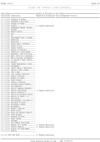 EMISSÃO: 14/05/13 PÁGINA: 063
P L A N O D E C O N T A S - S P E D C O N T A B I L
CONTA CONTABIL APURACAO DE RESULTADO SPED CONTABIL
Classificador Nomenclatura Demonstrativo de Resultado Conta Correspondente Historico
3.2.1.14.022- PREPARACAO DE ENTREGA.............
3.2.1.14.023- PROPAGANDA E PUBLICIDADE..........
3.2.1.14.024- DESPESAS COM VENDAS...............
3.2.1.14.025- ALUGUEIS.......................... (-) Despesas Operacionais
3.2.1.14.026- ARRENDAMENTO MERCANT (LEASING)....
3.2.1.14.027- TELEFONE..........................
3.2.1.14.028- ENERGIA ELETRICA..................
3.2.1.14.029- AGUA..............................
3.2.1.14.030- GAS...............................
3.2.1.14.031- PROCESSAMENTO DADOS E SISTEMAS....
3.2.1.14.032- DEPRECIACAO.......................
3.2.1.14.033- AMORTIZACAO.......................
3.2.1.14.034- SEGUROS SOBRE O PATRIMONIO........
3.2.1.14.035- SEGUROS DE VIDA...................
3.2.1.14.036- SEGUROS DIVERSOS..................
3.2.1.14.037- MATERIAL DE ESCRITORIO............
3.2.1.14.038- COMBUSTIVEL E LUBRIFICANTES.......
3.2.1.14.039- MANUTENCAO E CONS.DE VEICULOS.....
3.2.1.14.040- MANUT. EDIFICIOS E INSTALACOES....
3.2.1.14.041- MANUT.DE MAQUINAS EQUIPAMENTOS....
3.2.1.14.042- LIC.IMPOSTOS E TAXAS S/VEICULO....
3.2.1.14.043- CARTORIO..........................
3.2.1.14.044- VIAGENS REPRESENTACAO E ESTAD.....
3.2.1.14.045- TREINAMENTOS......................
3.2.1.14.046- IMPOSTO PREDIAL E TERRITORIAL.....
3.2.1.14.047- IMPOSTOS E TAXAS DIVERSOS.........
3.2.1.14.048- JUROS E MORA......................
3.2.1.14.049- COPA, COZINHA E REFEITORIO........
3.2.1.14.050- LANCHES E REFEICOES...............
3.2.1.14.051- MATERIAL DE LIMPEZA...............
3.2.1.14.052- FRETES DIVERSOS...................
3.2.1.14.053- CORREIOS E DESPACHOS..............
3.2.1.14.054- ASSISTENCIA MEDICA/CONVENIOS......
3.2.1.14.055- VALE TRANSPORTE...................
3.2.1.14.056- SERVICOS TRABALHAD.TEMPORARIO.....
3.2.1.14.057- SERVICOS PROFISSIONAIS............ (-) Despesas Operacionais
3.2.1.14.058- SERVICOS TERCEIROS PJ.............
3.2.1.14.059- SERVICO DE ASSISTENCIA TECNICA....
3.2.1.14.060- SERVICOS DE LIMPEZA - PJ..........
3.2.1.14.061- BONIFICACOES......................
3.2.1.14.062- SERV.SEGURANCA E VIGILANCIA PJ....
3.2.1.14.063- ASSOCIACAO DE CLASSE..............
3.2.1.14.064- ASSINATURAS DIVERSAS..............
3.2.1.14.065- MEDICAMENTOS......................
3.2.1.14.066- BRINDES E DONATIVOS...............
3.2.1.14.067- MULTAS FISCAIS....................
3.2.1.14.068- MULTAS POR INFRACOES TRANSITO.....
3.2.1.14.069- OUTRAS DESPESAS...................
3.2.1.14.070- DEVEDORES DUVIDOSOS...............
3.2.1.14.071- TRANSF INTERNA....................
3.2.1.14.072- UNIFORMES.........................
3.2.1.14.073- DESP FORMACAO PROFISSIONAL........
3.2.1.14.074- MATERIAL USO E CONSUMO............ (-) Despesas Operacionais
3.2.1.14.075- CORTESIA COMERCIAL................ (-) Despesas Operacionais
3.2.1.14.076- DESPESAS COM FINANCIAMENTO........
3.2.1.14.077- ANUNCIOS..........................
3.2.1.15- MOTOS SEMI NOVAS...................... (-) Despesas Operacionais
Riocont Assessoria Contabil S/c Ltda - FONE (17)3231-2377
 