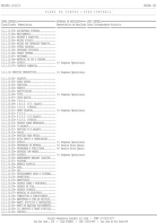 EMISSÃO: 14/05/13 PÁGINA: 065
P L A N O D E C O N T A S - S P E D C O N T A B I L
CONTA CONTABIL APURACAO DE RESULTADO SPED CONTABIL
Classificador Nomenclatura Demonstrativo de Resultado Conta Correspondente Historico
3.2.1.15.059- ASSINATURAS DIVERSAS..............
3.2.1.15.060- MEDICAMENTOS......................
3.2.1.15.061- BRINDES E DONATIVOS...............
3.2.1.15.062- MULTAS FISCAIS....................
3.2.1.15.063- MULTAS POR INFRACOES TRANSITO.....
3.2.1.15.064- OUTRAS DESPESAS...................
3.2.1.15.065- DEVEDORES DUVIDOSOS...............
3.2.1.15.066- TRANSF INTERNA....................
3.2.1.15.067- UNIFORMES.........................
3.2.1.15.068- MATERIAL DE USO E CONSUMO.........
3.2.1.15.069- ESTAGIO........................... (-) Despesas Operacionais
3.2.1.15.075- CORTESIA COMERCIAL................
3.2.1.16- SERVICOS IMPRODUTIVOS................. (-) Despesas Operacionais
3.2.1.16.001- SALARIOS..........................
3.2.1.16.002- HORAS EXTRAS......................
3.2.1.16.003- COMISSOES.........................
3.2.1.16.004- PREMIOS...........................
3.2.1.16.005- GRATIFICACOES.....................
3.2.1.16.006- TIKTS............................. (-) Despesas Operacionais
3.2.1.16.007- CESTA BASICA......................
3.2.1.16.008- I.N.S.S...........................
3.2.1.16.009- I.N.S.S. S/13. SALARIO............
3.2.1.16.010- I.N.S.S. S/FERIAS.................
3.2.1.16.011- ABONO SALARIAL.................... (-) Despesas Operacionais
3.2.1.16.012- F.G.T.S...........................
3.2.1.16.013- F.G.T.S. S/13.SALARIO.............
3.2.1.16.014- F.G.T.S. S/FERIAS.................
3.2.1.16.015- SEGUROS SOBRE EMPREGADOS..........
3.2.1.16.016- 13.SALARIO........................
3.2.1.16.017- PROVISAO P/13.SALARIO.............
3.2.1.16.018- FERIAS............................
3.2.1.16.019- PROVISAO PARA FERIAS..............
3.2.1.16.020- AVISO PREVIO E INDENIZACOES.......
3.2.1.16.021- ESTAGIO........................... (-) Despesas Operacionais
3.2.1.16.022- PREPARACAO DE ENTREGA............. (+) Receita Bruta Operac.
3.2.1.16.023- PROPAGANDA E PUBLICIDADE.......... (+) Receita Bruta Operac.
3.2.1.16.024- DESPESAS COM VENDAS...............
3.2.1.16.025- ALUGUEIS.......................... (-) Despesas Operacionais
3.2.1.16.026- ARRENDAMENTO MERCANT (LEASING)....
3.2.1.16.027- TELEFONE..........................
3.2.1.16.028- ENERGIA ELETRICA..................
3.2.1.16.029- AGUA..............................
3.2.1.16.030- GAS...............................
3.2.1.16.031- PROCESSAMENTO DADOS E SISTEMAS....
3.2.1.16.032- DEPRECIACAO.......................
3.2.1.16.033- AMORTIZACAO.......................
3.2.1.16.034- SEGUROS SOBRE O PATRIMONIO........
3.2.1.16.035- SEGUROS DE VIDA...................
3.2.1.16.036- SEGUROS DIVERSOS..................
3.2.1.16.037- MATERIAL DE ESCRITORIO............
3.2.1.16.038- COMBUSTIVEL E LUBRIFICANTES.......
3.2.1.16.039- MANUTENCAO E CONS.DE VEICULOS.....
3.2.1.16.040- MANUT. EDIFICIOS E INSTALACOES....
3.2.1.16.041- MANUT.DE MAQUINAS EQUIPAMENTOS....
3.2.1.16.042- LIC.IMPOSTOS E TAXAS S/VEICULO....
3.2.1.16.043- CARTORIO..........................
Riocont Assessoria Contabil S/c Ltda - FONE (17)3231-2377
Rua Sao Jose , 258 - VILA FIOREZI - CEP: 15015-400 - Sao Jose do Rio Preto-SP
 