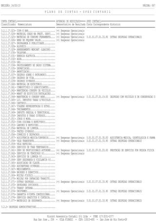 EMISSÃO: 14/05/13 PÁGINA: 067
P L A N O D E C O N T A S - S P E D C O N T A B I L
CONTA CONTABIL APURACAO DE RESULTADO SPED CONTABIL
Classificador Nomenclatura Demonstrativo de Resultado Conta Correspondente Historico
3.2.1.17.023- COPA E BAR........................ (-) Despesas Operacionais
3.2.1.17.024- MATERIAL USADO NA PREST. SERVI.... (-) Despesas Operacionais
3.2.1.17.025- MATERIAS DE CONSUMO FERRAMENTA.... (-) Despesas Operacionais 3.01.01.07.01.33.90 OUTRAS DESPESAS OPERACIONAIS
3.2.1.17.026- BENZ DE PEQUENO VALOR............. (-) Despesas Operacionais
3.2.1.17.027- PROPAGANDA E PUBLICIDADE..........
3.2.1.17.028- ALUGUEIS..........................
3.2.1.17.029- ARRENDAMENTO MERCANT (LEASING)....
3.2.1.17.030- TELEFONE..........................
3.2.1.17.031- ENERGIA ELETRICA..................
3.2.1.17.032- AGUA..............................
3.2.1.17.033- GAS...............................
3.2.1.17.034- PROCESSAMENTO DE DADOS SISTEMA....
3.2.1.17.035- DEPRECIACAO.......................
3.2.1.17.036- AMORTIZACAO.......................
3.2.1.17.037- SEGUROS SOBRE O PATRIMONIO........
3.2.1.17.038- SEGUROS DE VIDA...................
3.2.1.17.039- SEGUROS DIVERSOS..................
3.2.1.17.040- MATERIAL DE ESCRITORIO............
3.2.1.17.041- COMBUSTIVEIS E LUBRIFICANTES......
3.2.1.17.042- MANUTENCAO CONSERV DE VEICULOS....
3.2.1.17.043- MANUT DE EDIFICIOS/INSTALACOES....
3.2.1.17.044- MANUTENCAO E CONSERV BENS......... (-) Despesas Operacionais 3.01.01.07.01.19.00 DESPESAS COM VEICULOS E DE CONSERVACAO D
3.2.1.17.045- LIC. IMPOSTOS TAXAS S/VEICULOS....
3.2.1.17.046- CARTORIO..........................
3.2.1.17.047- VIAGENS REPRESENTACAO E ESTAD.....
3.2.1.17.048- TREINAMENTOS......................
3.2.1.17.049- IMPOSTO PREDIAL E TERRITORIAL.....
3.2.1.17.050- IMPOSTOS E TAXAS DIVERSOS.........
3.2.1.17.051- JUROS E MORA......................
3.2.1.17.052- COPA COZINHA E REFEITORIO.........
3.2.1.17.053- LANCHES E REFEICOES...............
3.2.1.17.054- MATERIAL DE LIMPEZA...............
3.2.1.17.055- FRETES DIVERSOS...................
3.2.1.17.056- CORREIOS E DESPACHOS..............
3.2.1.17.057- ASSISTENCIA MEDICA/CONVENIOS...... (-) Despesas Operacionais 3.01.01.07.01.30.00 ASSISTENCIA MEDICA, ODONTOLOGICA E FARMA
3.2.1.17.058- VALE TRANSPORTE................... (-) Despesas Operacionais 3.01.01.07.01.33.90 OUTRAS DESPESAS OPERACIONAIS
3.2.1.17.059- VELE REFEICAO.....................
3.2.1.17.060- SERVICOS DE TRAB TEMPORARIOS......
3.2.1.17.061- SERV DE PROFISSIONAIS AUTONOMO.... (-) Despesas Operacionais 3.01.01.07.01.03.00 PRESTACAO DE SERVICOS POR PESSOA FISICA
3.2.1.17.062- SERVICOS DE TERCEIROS PJ.......... (-) Despesas Operacionais
3.2.1.17.063- SERVICOS DE LIMPEZA PJ............
3.2.1.17.064- SERV SEGURANCA E VIGILANCIA PJ....
3.2.1.17.065- ASSOCIACAO DE CLASSE..............
3.2.1.17.066- ASSINATURAS DIVERSAS..............
3.2.1.17.067- MEDICAMENTOS......................
3.2.1.17.068- BRINDES E DONATIVOS...............
3.2.1.17.069- MULTAS FISCAIS....................
3.2.1.17.070- MULTAS POR INFRACOES TRANSITO.....
3.2.1.17.071- OUTRAS DESPESAS................... (-) Despesas Operacionais 3.01.01.07.01.33.90 OUTRAS DESPESAS OPERACIONAIS
3.2.1.17.072- DEVEDORES DUVIDOSOS...............
3.2.1.17.073- TRANSF INTERNA....................
3.2.1.17.074- UNIFORMES......................... (-) Despesas Operacionais 3.01.01.07.01.33.90 OUTRAS DESPESAS OPERACIONAIS
3.2.1.17.075- GARANTIA P/CONTA CONCESSIONAR.....
3.2.1.17.076- SERVICOS GRATUITOS E CORTESIA.....
3.2.1.17.077- MATERIAIS DE SEGURANCA............ (-) Despesas Operacionais 3.01.01.07.01.33.90 OUTRAS DESPESAS OPERACIONAIS
3.2.2- DESPESAS ADMINISTRATIVAS.................
Riocont Assessoria Contabil S/c Ltda - FONE (17)3231-2377
Rua Sao Jose , 258 - VILA FIOREZI - CEP: 15015-400 - Sao Jose do Rio Preto-SP
 