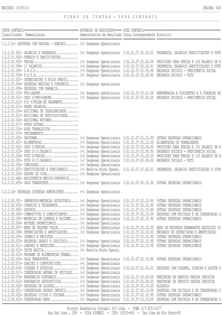 EMISSÃO: 14/05/13 PÁGINA: 068
P L A N O D E C O N T A S - S P E D C O N T A B I L
CONTA CONTABIL APURACAO DE RESULTADO SPED CONTABIL
Classificador Nomenclatura Demonstrativo de Resultado Conta Correspondente Historico
3.2.2.01- DESPESAS COM PESSOAL - ADMINIS........ (-) Despesas Operacionais
3.2.2.01.001- SALARIOS E ORDENADOS.............. (-) Despesas Operacionais 3.01.01.07.01.02.01 ORDENADOS, SALARIOS GRATIFICACOES E OUTR
3.2.2.01.002- PREMIOS E GRATIFICACOES...........
3.2.2.01.003- FERIAS............................ (-) Despesas Operacionais 3.01.01.07.01.24.00 PROVISOES PARA FERIAS E 13O SALARIO DE E
3.2.2.01.004- 13 SALARIOS....................... (-) Despesas Operacionais 3.01.01.07.01.02.01 ORDENADOS, SALARIOS GRATIFICACOES E OUTR
3.2.2.01.005- I.N.S.S........................... (-) Despesas Operacionais 3.01.01.07.01.05.00 ENCARGOS SOCIAIS - PREVIDENCIA SOCIAL
3.2.2.01.006- F.G.T.S........................... (-) Despesas Operacionais 3.01.01.07.01.06.00 ENCARGOS SOCIAIS - FGTS
3.2.2.01.007- INDENIZACOES E AVISO PREVIO.......
3.2.2.01.008- DESPESAS MEDICAS E CONVENIOS...... (-) Despesas Operacionais
3.2.2.01.009- DESPESAS COM FARMACIA.............
3.2.2.01.010- PRO-LABORE........................ (-) Despesas Operacionais 3.01.01.07.01.01.00 REMUNERACAO A DIRIGENTES E A CONSELHO DE
3.2.2.01.011- INSS S/PRO-LABORE................. (-) Despesas Operacionais 3.01.01.07.01.05.00 ENCARGOS SOCIAIS - PREVIDENCIA SOCIAL
3.2.2.01.012- PIS S/FOLHA DE PAGAMENTO..........
3.2.2.01.013- ABONO SALARIAL....................
3.2.2.01.014- ADICIONAL DE INSALUBRIDADE........
3.2.2.01.015- ADICIONAL DE PERICULOSIDADE.......
3.2.2.01.016- ADICIONAL NOTURNO.................
3.2.2.01.017- HORAS EXTRAS......................
3.2.2.01.018- ACAO TRABALHISTA..................
3.2.2.01.019- TREINAMENTOS......................
3.2.2.01.020- UNIFORME.......................... (-) Despesas Operacionais 3.01.01.07.01.33.90 OUTRAS DESPESAS OPERACIONAIS
3.2.2.01.021- ALIMENTACAO....................... (-) Despesas Operacionais 3.01.01.07.01.12.00 ALIMENTACAO DO TRABALHADOR
3.2.2.01.022- INSS S/FERIAS..................... (-) Despesas Operacionais 3.01.01.07.01.24.00 PROVISOES PARA FERIAS E 13O SALARIO DE E
3.2.2.01.023- INSS S/13.SALARIO................. (-) Despesas Operacionais 3.01.01.07.01.05.00 ENCARGOS SOCIAIS - PREVIDENCIA SOCIAL
3.2.2.01.024- FGTS S/FERIAS..................... (-) Despesas Operacionais 3.01.01.07.01.24.00 PROVISOES PARA FERIAS E 13O SALARIO DE E
3.2.2.01.025- FGTS S/13.SALARIO................. (-) Despesas Operacionais 3.01.01.07.01.06.00 ENCARGOS SOCIAIS - FGTS
3.2.2.01.026- COMISSOES......................... (-) Despesas Operacionais
3.2.2.01.027- GRATIFICACOES A FUNCIONARIO....... (+) Receita Bruta Operac. 3.01.01.07.01.02.01 ORDENADOS, SALARIOS GRATIFICACOES E OUTR
3.2.2.01.250- SEGURO DE VIDA.................... (-) Despesas Operacionais
3.2.2.01.440- ASSISTENCIA MEDICA/CONVENIOS......
3.2.2.01.450- VALE TRANSPORTE................... (-) Despesas Operacionais 3.01.01.07.01.33.90 OUTRAS DESPESAS OPERACIONAIS
3.2.2.02- DESPESAS DIVERSAS ADMINISTRAT......... (-) Despesas Operacionais
3.2.2.02.001- IMPRESSOS/MATERIAL ESCRITORIO..... (-) Despesas Operacionais 3.01.01.07.01.33.90 OUTRAS DESPESAS OPERACIONAIS
3.2.2.02.002- CORREIOS E TELEGRAFOS............. (-) Despesas Operacionais 3.01.01.07.01.33.90 OUTRAS DESPESAS OPERACIONAIS
3.2.2.02.003- SEGUROS........................... (-) Despesas Operacionais 3.01.01.07.01.33.90 OUTRAS DESPESAS OPERACIONAIS
3.2.2.02.004- COMBUSTIVEL E LUBRIFICANTES....... (-) Despesas Operacionais 3.01.01.07.01.19.00 DESPESAS COM VEICULOS E DE CONSERVACAO D
3.2.2.02.005- MATERIAL DE LIMPEZA E HIGIENE..... (-) Despesas Operacionais 3.01.01.07.01.33.90 OUTRAS DESPESAS OPERACIONAIS
3.2.2.02.006- BRINDES PROMOCIONAIS.............. (-) Despesas Operacionais
3.2.2.02.007- BENS DE PEQUENO VALOR............. (-) Despesas Operacionais 3.01.01.07.01.32.00 BENS DE NATUREZA PERMANENTE DEDUZIDOS CO
3.2.2.02.008- DEPRECIACOES E AMORTIZACOES....... (-) Despesas Operacionais 3.01.01.07.01.22.00 ENCARGOS DE DEPRECIACAO E AMORTIZACAO
3.2.2.02.009- JORNAIS E REVISTAS................ 3.01.01.07.01.33.90 OUTRAS DESPESAS OPERACIONAIS
3.2.2.02.010- DESPESAS LEGAIS E JUDICIAIS....... (-) Despesas Operacionais 3.01.01.07.01.33.90 OUTRAS DESPESAS OPERACIONAIS
3.2.2.02.011- LANCHES E REFEICOES............... (-) Despesas Operacionais 3.01.01.07.01.33.90 OUTRAS DESPESAS OPERACIONAIS
3.2.2.02.012- CESTA BASICA...................... (+) Receita Bruta Operac.
3.2.2.02.013- PROGAMA DE ALIMENTACAO TRABAL.....
3.2.2.02.014- VALE TRANSPORTE................... (-) Despesas Operacionais 3.01.01.07.01.33.90 OUTRAS DESPESAS OPERACIONAIS
3.2.2.02.015- DOACOES E CONTRIBUICOES........... (-) Despesas Operacionais
3.2.2.02.016- VIAGENS E ESTADIAS................ (-) Despesas Operacionais 3.01.01.07.01.33.01 DESPESAS COM VIAGENS, DIARIAS E AJUSTA D
3.2.2.02.017- CONSERVACAO REPARO DE VEICULOS.... (-) Despesas Operacionais
3.2.2.02.018- HONORARIOS CONTABEIS.............. (-) Despesas Operacionais 3.01.01.07.01.04.00 PRESTACAO DE SERVICO PESSOA JURIDICA
3.2.2.02.019- HONORARIOS ADVOCATICIOS........... (-) Despesas Operacionais 3.01.01.07.01.04.00 PRESTACAO DE SERVICO PESSOA JURIDICA
3.2.2.02.020- DESPESAS DE ALUGUEL............... (-) Despesas Operacionais 3.01.01.07.01.18.00 ALUGUEIS
3.2.2.02.021- CONSERVACAO REPARO IMOVEIS........ (-) Despesas Operacionais 3.01.01.07.01.19.00 DESPESAS COM VEICULOS E DE CONSERVACAO D
3.2.2.02.022- DESPESAS C/COPA E COZINHA......... (-) Despesas Operacionais 3.01.01.07.01.33.90 OUTRAS DESPESAS OPERACIONAIS
3.2.2.02.023- CONSERVACAO BENS.................. (-) Despesas Operacionais 3.01.01.07.01.19.00 DESPESAS COM VEICULOS E DE CONSERVACAO D
Riocont Assessoria Contabil S/c Ltda - FONE (17)3231-2377
Rua Sao Jose , 258 - VILA FIOREZI - CEP: 15015-400 - Sao Jose do Rio Preto-SP
 