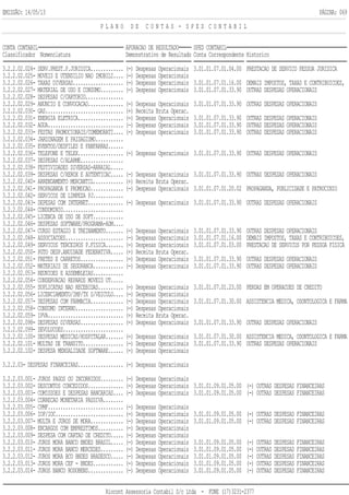 EMISSÃO: 14/05/13 PÁGINA: 069
P L A N O D E C O N T A S - S P E D C O N T A B I L
CONTA CONTABIL APURACAO DE RESULTADO SPED CONTABIL
Classificador Nomenclatura Demonstrativo de Resultado Conta Correspondente Historico
3.2.2.02.024- SERV.PREST.P.JURIDICA............. (-) Despesas Operacionais 3.01.01.07.01.04.00 PRESTACAO DE SERVICO PESSOA JURIDICA
3.2.2.02.025- MOVEIS E UTENSILIO NAO IMOBILI.... (-) Despesas Operacionais
3.2.2.02.026- TAXAS DIVERSAS.................... (-) Despesas Operacionais 3.01.01.07.01.16.00 DEMAIS IMPOSTOS, TAXAS E CONTRIBUICOES,
3.2.2.02.027- MATERIAL DE USO E CONSUMO......... (-) Despesas Operacionais 3.01.01.07.01.33.90 OUTRAS DESPESAS OPERACIONAIS
3.2.2.02.028- DESPESAS C/CARTORIO...............
3.2.2.02.029- ANUNCIO E CONVOCACAO.............. (-) Despesas Operacionais 3.01.01.07.01.33.90 OUTRAS DESPESAS OPERACIONAIS
3.2.2.02.030- GAS............................... (+) Receita Bruta Operac.
3.2.2.02.031- ENERGIA ELETRICA.................. (-) Despesas Operacionais 3.01.01.07.01.33.90 OUTRAS DESPESAS OPERACIONAIS
3.2.2.02.032- AGUA.............................. (-) Despesas Operacionais 3.01.01.07.01.33.90 OUTRAS DESPESAS OPERACIONAIS
3.2.2.02.033- FESTAS PROMOCIONAIS/COMEMORATI.... (-) Despesas Operacionais 3.01.01.07.01.33.90 OUTRAS DESPESAS OPERACIONAIS
3.2.2.02.034- JARDINAGEM E PAISAGISMO...........
3.2.2.02.035- EVENTOS/DESFILES E FANFARRAS......
3.2.2.02.036- TELEFONE E TELEX.................. (-) Despesas Operacionais 3.01.01.07.01.33.90 OUTRAS DESPESAS OPERACIONAIS
3.2.2.02.037- DESPESAS C/ALARME.................
3.2.2.02.038- FESTIVIDADES DIVERSAS-ARRAIAL.....
3.2.2.02.039- DESPESAS C/XEROX E AUTENTICAC..... (-) Despesas Operacionais 3.01.01.07.01.33.90 OUTRAS DESPESAS OPERACIONAIS
3.2.2.02.040- ARRENDAMENTO MERCANTIL............ (+) Receita Bruta Operac.
3.2.2.02.041- PROPAGANDA E PROMOCAO............. (-) Despesas Operacionais 3.01.01.07.01.20.02 PROPAGANDA, PUBLICIDADE E PATROCINIO
3.2.2.02.042- SERVICOS DE LIMPEZA PJ............
3.2.2.02.043- DEPESAS COM INTERNET.............. (-) Despesas Operacionais 3.01.01.07.01.33.90 OUTRAS DESPESAS OPERACIONAIS
3.2.2.02.044- CONDOMINIO........................
3.2.2.02.045- LICENCA DE USO DE SOFT............
3.2.2.02.046- DESPESAS SOFTWARE/PROGRAMA-ADM....
3.2.2.02.047- CURSO ESTAGIO E TREINAMENTO....... (-) Despesas Operacionais 3.01.01.07.01.33.90 OUTRAS DESPESAS OPERACIONAIS
3.2.2.02.048- ASSOCIACOES....................... (-) Despesas Operacionais 3.01.01.07.01.16.00 DEMAIS IMPOSTOS, TAXAS E CONTRIBUICOES,
3.2.2.02.049- SERVICOS TERCEIROS P.FISICA....... (-) Despesas Operacionais 3.01.01.07.01.03.00 PRESTACAO DE SERVICOS POR PESSOA FISICA
3.2.2.02.050- PGTO DESP.ANUIDADE FEDERATIVA..... (+) Receita Bruta Operac.
3.2.2.02.051- FRETES E CARRETOS................. (-) Despesas Operacionais 3.01.01.07.01.33.90 OUTRAS DESPESAS OPERACIONAIS
3.2.2.02.052- MATERIAIS DE SEGURANCA............ (-) Despesas Operacionais 3.01.01.07.01.33.90 OUTRAS DESPESAS OPERACIONAIS
3.2.2.02.053- REUNIOES E ASSEMBLEIAS............
3.2.2.02.054- CONSERVACAO REPAROS MOVEIS UT.....
3.2.2.02.055- DUPLICATAS NAO RECEBIDAS.......... (-) Despesas Operacionais 3.01.01.07.01.23.00 PERDAS EM OPERACOES DE CREDITO
3.2.2.02.056- LICENCIAMENTO/IMP/TX S/VEICULO.... (-) Despesas Operacionais
3.2.2.02.057- DESPESAS COM FARMACIA............. (-) Despesas Operacionais 3.01.01.07.01.30.00 ASSISTENCIA MEDICA, ODONTOLOGICA E FARMA
3.2.2.02.058- CONSUMO INTERNO................... (-) Despesas Operacionais
3.2.2.02.059- IPVA.............................. (+) Receita Bruta Operac.
3.2.2.02.098- DESPESAS DIVERSAS................. (-) Despesas Operacionais 3.01.01.07.01.33.90 OUTRAS DESPESAS OPERACIONAIS
3.2.2.02.099- DEVOLUCOES........................
3.2.2.02.100- DESPESAS MEDICAS/HOSPITALAR....... (-) Despesas Operacionais 3.01.01.07.01.30.00 ASSISTENCIA MEDICA, ODONTOLOGICA E FARMA
3.2.2.02.101- MULTAS DE TRANSITO................ (-) Despesas Operacionais 3.01.01.07.01.33.90 OUTRAS DESPESAS OPERACIONAIS
3.2.2.02.102- DESPESA MENSALIDADE SOFTWARE...... (-) Despesas Operacionais
3.2.2.03- DESPESAS FINANCEIRAS.................. (-) Despesas Operacionais
3.2.2.03.001- JUROS PAGOS OU INCORRIDOS......... (-) Despesas Operacionais
3.2.2.03.002- DESCONTOS CONCEDIDOS.............. (-) Despesas Operacionais 3.01.01.09.01.05.00 (-) OUTRAS DESPESAS FINANCEIRAS
3.2.2.03.003- COMISSOES E DESPESAS BANCARIAS.... (-) Despesas Operacionais 3.01.01.09.01.05.00 (-) OUTRAS DESPESAS FINANCEIRAS
3.2.2.03.004- CORRECAO MONETARIA PASSIVA........
3.2.2.03.005- CPMF.............................. (-) Despesas Operacionais
3.2.2.03.006- IOF/IOC........................... (-) Despesas Operacionais 3.01.01.09.01.05.00 (-) OUTRAS DESPESAS FINANCEIRAS
3.2.2.03.007- MULTA E JUROS DE MORA............. (-) Despesas Operacionais 3.01.01.09.01.05.00 (-) OUTRAS DESPESAS FINANCEIRAS
3.2.2.03.008- ENCARGOS COM EMPRESTIMOS.......... (-) Despesas Operacionais
3.2.2.03.009- DESPESA COM CARTAO DE CREDITO..... (-) Despesas Operacionais
3.2.2.03.010- JUROS MORA BANCO BNDES BRASIL..... (-) Despesas Operacionais 3.01.01.09.01.05.00 (-) OUTRAS DESPESAS FINANCEIRAS
3.2.2.03.011- JUROS MORA BANCO MERCEDES......... (-) Despesas Operacionais 3.01.01.09.01.05.00 (-) OUTRAS DESPESAS FINANCEIRAS
3.2.2.03.012- JUROS MORA BCO BNDES BRADESCO..... (-) Despesas Operacionais 3.01.01.09.01.05.00 (-) OUTRAS DESPESAS FINANCEIRAS
3.2.2.03.013- JUROS MORA CEF - BNDES............ (-) Despesas Operacionais 3.01.01.09.01.05.00 (-) OUTRAS DESPESAS FINANCEIRAS
3.2.2.03.014- JUROS BANCO RODOBENS.............. (-) Despesas Operacionais 3.01.01.09.01.05.00 (-) OUTRAS DESPESAS FINANCEIRAS
Riocont Assessoria Contabil S/c Ltda - FONE (17)3231-2377
 