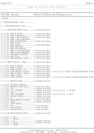 EMISSÃO: 14/05/13 PÁGINA: 072
P L A N O D E C O N T A S - S P E D C O N T A B I L
CONTA CONTABIL APURACAO DE RESULTADO SPED CONTABIL
Classificador Nomenclatura Demonstrativo de Resultado Conta Correspondente Historico
4- RECEITAS.....................................
4.1- RECEITAS OPERACIONAIS - GERAL..............
4.1.1- VENDAS MERCAD/PRODUTOS E SERV............
4.1.1.01- VENDAS MERCAD/PRODUTOS E SERV......... (+) Receita Bruta Operac.
4.1.1.01.001- VENDAS DE PRODUTOS................ (+) Receita Bruta Operac.
4.1.1.01.002- VENDAS DE MERCADORIAS............. (+) Receita Bruta Operac.
4.1.1.01.003- VENDAS A PRAZO DE PRODUTOS........ (+) Receita Bruta Operac.
4.1.1.01.004- VENDAS A PRAZO DE MERCADORIAS.....
4.1.1.01.005- VENDAS BOVINOS/BUBALINOS.......... (+) Receita Bruta Operac.
4.1.1.01.006- VENDAS DE MILHO...................
4.1.1.01.007- VENDAS LARANJAS................... (+) Receita Bruta Operac.
4.1.1.01.008- VENDAS IMOBILIARIAS...............
4.1.1.01.009- VENDA VISTA COMBUSTIVEL...........
4.1.1.01.010- VENDAS A VISTA LUBRIFICANTES...... (+) Receita Bruta Operac.
4.1.1.01.011- VENDAS DE OUTRAS MERCADORIAS...... (+) Receita Bruta Operac.
4.1.1.01.012- CONHECIMENTO DE TRANSPORTE........ (+) Receita Bruta Operac.
4.1.1.01.013- VENDA DE CANA..................... (+) Receita Bruta Operac.
4.1.1.01.014- VENDAS MERCADORIAS C/SUBST........ (+) Receita Bruta Operac.
4.1.1.02- VENDAS DE SERVICOS - GERAL........... (+) Receita Bruta Operac.
4.1.1.02.001- VENDAS DE SERVICOS................ (+) Receita Bruta Operac.
4.1.1.02.002- VENDAS DE SERVICOS................ (+) Receita Bruta Operac.
4.1.1.02.003- MATERIAL APLICADO / BDI........... (+) Receita Bruta Operac.
4.1.1.02.004- ALUGUEL MAQUINAS E EQUIPA/OS...... (+) Receita Bruta Operac. 3.01.01.01.01.06.00 RECEITA DE LOCACAO DE BENS MOVEIS E IMOV
4.1.1.02.005- VENDAS DE SUCATAS / RETALHOS...... (+) Receita Bruta Operac.
4.1.1.02.006- LOCACAO VEICULOS.................. (+) Receita Bruta Operac.
4.1.1.02.007- ALUGUEL DE ESCORAS................ (+) Receita Bruta Operac. 3.01.01.01.01.06.00 RECEITA DE LOCACAO DE BENS MOVEIS E IMOV
4.1.1.03- (-) DEDUCOES DE VENDAS................ (-) Deduções da Rec.Bruta
4.1.1.03.001- BONIFICACOES CONCEDIDAS...........
4.1.1.03.002- ABATIMENTOS INCONDICIONAIS........ (+) Receita Bruta Operac.
4.1.1.03.003- ICMS.............................. (-) Deduções da Rec.Bruta
4.1.1.03.004- PIS S/ FATURAMENTO................ (-) Deduções da Rec.Bruta 3.01.01.01.03.04.00 (-) PIS/PASEP
4.1.1.03.005- ISSQN............................. (-) Deduções da Rec.Bruta
4.1.1.03.006- COFINS S/FATURAMENTO.............. (-) Deduções da Rec.Bruta 3.01.01.01.03.03.00 (-) COFINS
4.1.1.03.007- DEVOLUCAO DE VENDAS............... (-) Deduções da Rec.Bruta
4.1.1.03.008- IPI............................... (+) Receita Bruta Operac.
4.1.1.03.009- VENDAS CANCELADAS DE PRODUTOS..... (+) Receita Bruta Operac.
4.1.1.03.010- SIMPLES........................... (-) Deduções da Rec.Bruta
4.1.1.03.011- SIMPLES PAULISTA..................
4.1.1.03.012- INSS.............................. (+) Outras Rec.Operac.
4.1.1.03.013- IRRF A RECUPERAR.................. (+) Outras Rec.Operac.
4.1.1.03.014- CONTRIBUICAO SOCIAL............... (+) Outras Rec.Operac.
4.1.1.04- DED.VENDAS GADO/OUTROS ANIMAIS........ (-) Deduções da Rec.Bruta
4.1.1.04.001- (-) ICMS..........................
4.1.1.04.002- (-) FUNRURAL......................
4.1.1.04.003- (-) PIS........................... (-) Deduções da Rec.Bruta
4.1.1.04.004- (-) COFINS........................ (-) Deduções da Rec.Bruta
4.1.1.04.005- (-) FUNDEPEC......................
Riocont Assessoria Contabil S/c Ltda - FONE (17)3231-2377
Rua Sao Jose , 258 - VILA FIOREZI - CEP: 15015-400 - Sao Jose do Rio Preto-SP
 