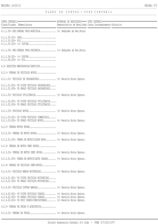 EMISSÃO: 14/05/13 PÁGINA: 073
P L A N O D E C O N T A S - S P E D C O N T A B I L
CONTA CONTABIL APURACAO DE RESULTADO SPED CONTABIL
Classificador Nomenclatura Demonstrativo de Resultado Conta Correspondente Historico
4.1.1.05- DED.VENDAS PROD.AGRICOLA.............. (-) Deduções da Rec.Bruta
4.1.1.05.001- INSS..............................
4.1.1.05.002- PIS...............................
4.1.1.05.003- (-) COFINS........................
4.1.1.06- DED.VENDAS PROD.PECUARIA.............. (-) Deduções da Rec.Bruta
4.1.1.06.001- (-) COFINS........................
4.1.1.06.002- (-) PIS...........................
4.2- RECEITAS MERCADORIAS/SERVICOS..............
4.2.1- VENDAS DE VEICULOS NOVOS.................
4.2.1.01- VEICULOS DE PASSAGEIROS............... (+) Receita Bruta Operac.
4.2.1.01.001- VD VISTA VEICULOS PASSAGEIROS.....
4.2.1.01.002- VD PRAZO VEICULOS PASSAGEIROS.....
4.2.1.02- VEICULOS UTILITARIOS.................. (+) Receita Bruta Operac.
4.2.1.02.001- VD VISTA VEICULOS UTILITARIOS.....
4.2.1.02.002- VD PRAZO VEICULOS UTILITARIOS.....
4.2.1.03- VEICULOS NOVOS........................ (+) Receita Bruta Operac.
4.2.1.03.001- VD VISTA VEICULOS COMERCIAIS......
4.2.1.03.002- VD PRAZO VEICULOS NOVOS........... (+) Receita Bruta Operac.
4.2.2- VENDAS MOTOS NOVAS.......................
4.2.2.01- VENDAS DE MOTOS NOVAS................. (+) Receita Bruta Operac.
4.2.2.01.001- VENDA DE MOTOCICLETA NOVA......... (+) Receita Bruta Operac.
4.2.3- VENDAS DE MOTOS SEMI NOVAS...............
4.2.3.01- VENDAS DE MOTOS SEMI NOVAS............ (+) Receita Bruta Operac.
4.2.3.01.001- VENDA DE MOTOCICLETA USADAS....... (+) Receita Bruta Operac.
4.2.4- VENDAS DE VEICULOS SEMI-NOVOS............
4.2.4.01- VEICULOS MARCA MITSUBISHI............. (+) Receita Bruta Operac.
4.2.4.01.001- VD VISTA VEICULOS MITSUBISHI......
4.2.4.01.002- VD PRAZO VEICULOS MITSUBISHI......
4.2.4.02- VEICULOS OUTRAS MARCAS................ (+) Receita Bruta Operac.
4.2.4.02.001- VD VISTA VEICULOS USADOS.......... (+) Receita Bruta Operac.
4.2.4.02.002- VD PRAZO VEICULOS USADOS.......... (+) Receita Bruta Operac.
4.2.4.02.003- VD VEIC USADO-CONSIGUINADO........ (+) Receita Bruta Operac.
4.2.5- VENDAS DE PECAS E ACESSORIOS.............
4.2.5.01- VENDAS DE PECAS....................... (+) Receita Bruta Operac.
Riocont Assessoria Contabil S/c Ltda - FONE (17)3231-2377
 