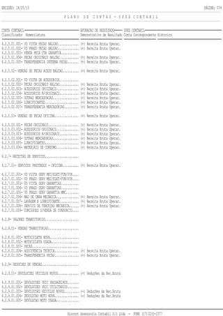 EMISSÃO: 14/05/13 PÁGINA: 074
P L A N O D E C O N T A S - S P E D C O N T A B I L
CONTA CONTABIL APURACAO DE RESULTADO SPED CONTABIL
Classificador Nomenclatura Demonstrativo de Resultado Conta Correspondente Historico
4.2.5.01.001- VD VISTA PECAS BALCAO............. (+) Receita Bruta Operac.
4.2.5.01.002- VD PRAZO PECAS BALCAO............. (+) Receita Bruta Operac.
4.2.5.01.003- VENDA PECA CTA GARANTIA...........
4.2.5.01.004- PECAS ORIGINAIS BALCAO............ (+) Receita Bruta Operac.
4.2.5.01.005- TRANSFERENCIA INTERNA PECAS....... (+) Receita Bruta Operac.
4.2.5.02- VENDAS DE PECAS ACESS BALCAO.......... (+) Receita Bruta Operac.
4.2.5.02.001- VD VISTA DE ACESSORIOS............
4.2.5.02.002- PECAS ORIGINAIS BALCAO............ (+) Receita Bruta Operac.
4.2.5.02.003- ACESSORIOS ORIGINAIS.............. (+) Receita Bruta Operac.
4.2.5.02.004- ACESSORIOS N/ORIGINAIS............ (+) Receita Bruta Operac.
4.2.5.02.005- OUTRAS MERCADORIAS................ (+) Receita Bruta Operac.
4.2.5.02.006- LUBRIFICANTES..................... (+) Receita Bruta Operac.
4.2.5.02.007- TRANSFERENCIA MERCADORIAS......... (+) Receita Bruta Operac.
4.2.5.03- VENDAS DE PECAS OFICINA............... (+) Receita Bruta Operac.
4.2.5.03.001- PECAS ORIGINAIS................... (+) Receita Bruta Operac.
4.2.5.03.002- ACESSORIOS ORIGINAIS.............. (+) Receita Bruta Operac.
4.2.5.03.003- ACESSORIOS N/ORIGINAIS............ (+) Receita Bruta Operac.
4.2.5.03.004- OUTRAS MERCADORIAS................ (+) Receita Bruta Operac.
4.2.5.03.005- LUBRIFICANTES..................... (+) Receita Bruta Operac.
4.2.5.03.006- MATERIAIS DE CONSUMO.............. (+) Receita Bruta Operac.
4.2.7- RECEITAS DE SERVICOS.....................
4.2.7.01- SERVICOS PRESTADOS - OFICINA.......... (+) Receita Bruta Operac.
4.2.7.01.001- VD VISTA SERV MEC/ELET/FUN/PIN....
4.2.7.01.002- VD PRAZO SERV MEC/ELET/FUN/PIN....
4.2.7.01.003- VD VISTA SERV GARANTIAS...........
4.2.7.01.004- VD PRAZO SERV GARANTIAS...........
4.2.7.01.005- VD PRAZO SERV GARANTIA MMC........
4.2.7.01.006- MAO DE OBRA MECANICA.............. (+) Receita Bruta Operac.
4.2.7.01.007- LAVAGEM E LUBRIFICANTE............ (+) Receita Bruta Operac.
4.2.7.01.008- SERVICO DE TERCEIRO MECANICA...... (+) Receita Bruta Operac.
4.2.7.01.009- COMISSOES S/VENDA DE CONSORCIO....
4.2.8- VALORES TRANSITORIOS.....................
4.2.8.01- VENDAS TRANSITORIAS...................
4.2.8.01.001- MOTOCICLETA NOVA..................
4.2.8.01.002- MOTOCICLETA USADA.................
4.2.8.01.003- PECAS.............................
4.2.8.01.004- ASSISTENCIA TECNICA............... (+) Receita Bruta Operac.
4.2.8.01.005- TRANSFERENCIA PECAS............... (+) Receita Bruta Operac.
4.2.9- DEDUCOES DE VENDAS.......................
4.2.9.01- DEVOLUCOES VEICULOS NOVOS............. (-) Deduções da Rec.Bruta
4.2.9.01.001- DEVOLUCOES VEIC PASSAGEIROS.......
4.2.9.01.002- DEVOLUCOES VEIC UTILITARIOS.......
4.2.9.01.003- DEVOLUCOES VEICULOS NOVOS......... (-) Deduções da Rec.Bruta
4.2.9.01.004- DEVOLUCAO MOTO NOVA............... (-) Deduções da Rec.Bruta
4.2.9.01.005- DEVOLUCAO MOTO USADA..............
Riocont Assessoria Contabil S/c Ltda - FONE (17)3231-2377
 