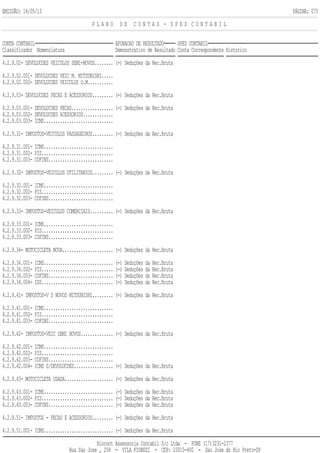 EMISSÃO: 14/05/13 PÁGINA: 075
P L A N O D E C O N T A S - S P E D C O N T A B I L
CONTA CONTABIL APURACAO DE RESULTADO SPED CONTABIL
Classificador Nomenclatura Demonstrativo de Resultado Conta Correspondente Historico
4.2.9.02- DEVOLUCOES VEICULOS SEMI-NOVOS........ (-) Deduções da Rec.Bruta
4.2.9.02.001- DEVOLUCOES VEIC M. MITSUBISHI.....
4.2.9.02.002- DEVOLUCOES VEICULOS O.M...........
4.2.9.03- DEVOLUCOES PECAS E ACESSORIOS......... (-) Deduções da Rec.Bruta
4.2.9.03.001- DEVOLUCOES PECAS.................. (-) Deduções da Rec.Bruta
4.2.9.03.002- DEVOLUCOES ACESSORIOS.............
4.2.9.03.003- ICMS..............................
4.2.9.31- IMPOSTOS-VEICULOS PASSAGEIROS......... (-) Deduções da Rec.Bruta
4.2.9.31.001- ICMS..............................
4.2.9.31.002- PIS...............................
4.2.9.31.003- COFINS............................
4.2.9.32- IMPOSTOS-VEICULOS UTILITARIOS......... (-) Deduções da Rec.Bruta
4.2.9.32.001- ICMS..............................
4.2.9.32.002- PIS...............................
4.2.9.32.003- COFINS............................
4.2.9.33- IMPOSTOS-VEICULOS COMERCIAIS.......... (-) Deduções da Rec.Bruta
4.2.9.33.001- ICMS..............................
4.2.9.33.002- PIS...............................
4.2.9.33.003- COFINS............................
4.2.9.34- MOTOCICLETA NOVA...................... (-) Deduções da Rec.Bruta
4.2.9.34.001- ICMS.............................. (-) Deduções da Rec.Bruta
4.2.9.34.002- PIS............................... (-) Deduções da Rec.Bruta
4.2.9.34.003- COFINS............................ (-) Deduções da Rec.Bruta
4.2.9.34.004- ISS............................... (-) Deduções da Rec.Bruta
4.2.9.41- IMPOSTOS-V S NOVOS MITSUBISHI......... (-) Deduções da Rec.Bruta
4.2.9.41.001- ICMS..............................
4.2.9.41.002- PIS...............................
4.2.9.41.003- COFINS............................
4.2.9.42- IMPOSTOS-VEIC SEMI NOVOS.............. (-) Deduções da Rec.Bruta
4.2.9.42.001- ICMS..............................
4.2.9.42.002- PIS...............................
4.2.9.42.003- COFINS............................
4.2.9.42.004- ICMS S/DEVOLUCOES................. (-) Deduções da Rec.Bruta
4.2.9.43- MOTOCICLETA USADA..................... (-) Deduções da Rec.Bruta
4.2.9.43.001- ICMS.............................. (-) Deduções da Rec.Bruta
4.2.9.43.002- PIS............................... (-) Deduções da Rec.Bruta
4.2.9.43.003- COFINS............................ (-) Deduções da Rec.Bruta
4.2.9.51- IMPOSTOS - PECAS E ACESSORIOS......... (-) Deduções da Rec.Bruta
4.2.9.51.001- ICMS.............................. (-) Deduções da Rec.Bruta
Riocont Assessoria Contabil S/c Ltda - FONE (17)3231-2377
Rua Sao Jose , 258 - VILA FIOREZI - CEP: 15015-400 - Sao Jose do Rio Preto-SP
 