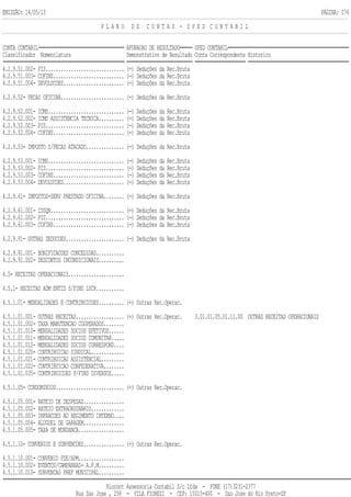 EMISSÃO: 14/05/13 PÁGINA: 076
P L A N O D E C O N T A S - S P E D C O N T A B I L
CONTA CONTABIL APURACAO DE RESULTADO SPED CONTABIL
Classificador Nomenclatura Demonstrativo de Resultado Conta Correspondente Historico
4.2.9.51.002- PIS............................... (-) Deduções da Rec.Bruta
4.2.9.51.003- COFINS............................ (-) Deduções da Rec.Bruta
4.2.9.51.004- DEVOLUCOES........................ (-) Deduções da Rec.Bruta
4.2.9.52- PECAS OFICINA......................... (-) Deduções da Rec.Bruta
4.2.9.52.001- ICMS.............................. (-) Deduções da Rec.Bruta
4.2.9.52.002- ICMS ASSISTENCIA TECNICA.......... (-) Deduções da Rec.Bruta
4.2.9.52.003- PIS............................... (-) Deduções da Rec.Bruta
4.2.9.52.004- COFINS............................ (-) Deduções da Rec.Bruta
4.2.9.53- IMPOSTO S/PECAS ATACADO............... (-) Deduções da Rec.Bruta
4.2.9.53.001- ICMS.............................. (-) Deduções da Rec.Bruta
4.2.9.53.002- PIS............................... (-) Deduções da Rec.Bruta
4.2.9.53.003- COFINS............................ (-) Deduções da Rec.Bruta
4.2.9.53.004- DEVOLUCOES........................ (-) Deduções da Rec.Bruta
4.2.9.61- IMPOSTOS-SERV PRESTADO OFICINA........ (-) Deduções da Rec.Bruta
4.2.9.61.001- ISSQN............................. (-) Deduções da Rec.Bruta
4.2.9.61.002- PIS............................... (-) Deduções da Rec.Bruta
4.2.9.61.003- COFINS............................ (-) Deduções da Rec.Bruta
4.2.9.91- OUTRAS DEDUCOES....................... (-) Deduções da Rec.Bruta
4.2.9.91.001- BONIFICACOES CONCEDIDAS...........
4.2.9.91.002- DESCONTOS INCONDICIONAIS..........
4.5- RECEITAS OPERACIONAIS......................
4.5.1- RECEITAS ADM ENTID S/FINS LUCR...........
4.5.1.01- MENSALIDADES E CONTRIBUICOES.......... (+) Outras Rec.Operac.
4.5.1.01.001- OUTRAS RECEITAS................... (+) Outras Rec.Operac. 3.01.01.05.01.11.00 OUTRAS RECEITAS OPERACIONAIS
4.5.1.01.002- TAXA MANUTENCAO COOPERADOS........
4.5.1.01.010- MENSALIDADES SOCIOS EFETIVOS......
4.5.1.01.011- MENSALIDADES SOCIOS COMUNITAR.....
4.5.1.01.012- MENSALIDADES SOCIOS CORRESPOND....
4.5.1.01.020- CONTRIBUICAO SINDICAL.............
4.5.1.01.021- CONTRIBUICAO ASSISTENCIAL.........
4.5.1.01.022- CONTRIBUICAO CONFEDERATIVA........
4.5.1.01.035- CONTRIBUICOES P/FINS DIVERSOS.....
4.5.1.05- CONDOMINIOS........................... (+) Outras Rec.Operac.
4.5.1.05.001- RATEIO DE DESPESAS................
4.5.1.05.002- RATEIO EXTRAORDINARIO.............
4.5.1.05.003- INFRACOES AO REGIMENTO INTERNO....
4.5.1.05.004- ALUGUEL DE GARAGEM................
4.5.1.05.005- TAXA DE MUNDANCA..................
4.5.1.10- CONVENIOS E SUBVENCOES................ (+) Outras Rec.Operac.
4.5.1.10.001- CONVENIO FDE/APM..................
4.5.1.10.002- EVENTOS/CAMPANHAS- A.P.M..........
4.5.1.10.010- SUBVENCAO PREF MUNICIPAL..........
Riocont Assessoria Contabil S/c Ltda - FONE (17)3231-2377
Rua Sao Jose , 258 - VILA FIOREZI - CEP: 15015-400 - Sao Jose do Rio Preto-SP
 