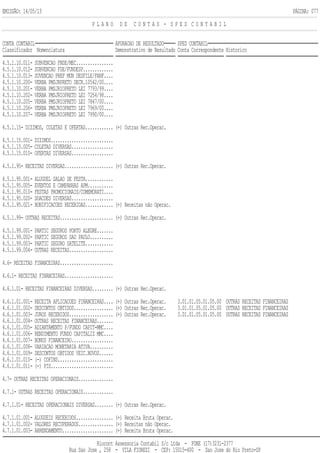 EMISSÃO: 14/05/13 PÁGINA: 077
P L A N O D E C O N T A S - S P E D C O N T A B I L
CONTA CONTABIL APURACAO DE RESULTADO SPED CONTABIL
Classificador Nomenclatura Demonstrativo de Resultado Conta Correspondente Historico
4.5.1.10.011- SUBVENCAO FNDE/MEC................
4.5.1.10.012- SUBVENCAO FDE/FUNDESP.............
4.5.1.10.013- SUVENCAO PREF MUN DESFILE/FANF....
4.5.1.10.200- VERBA PMSJRPRETO DECR.10542/00....
4.5.1.10.201- VERBA PMSJRIOPRETO LEI 7793/99....
4.5.1.10.202- VERBA PMSJRIOPRETO LEI 7254/98....
4.5.1.10.205- VERBA PMSJRIOPRETO LEI 7847/00....
4.5.1.10.206- VERBA PMSJRIOPRETO LEI 7969/00....
4.5.1.10.207- VERBA PMSJRIOPRETO LEI 7990/00....
4.5.1.15- DIZIMOS, COLETAS E OFERTAS............ (+) Outras Rec.Operac.
4.5.1.15.001- DIZIMOS...........................
4.5.1.15.005- COLETAS DIVERSAS..................
4.5.1.15.010- OFERTAS DIVERSAS..................
4.5.1.95- RECEITAS DIVERSAS..................... (+) Outras Rec.Operac.
4.5.1.95.001- ALUGUEL SALAO DE FESTA............
4.5.1.95.005- EVENTOS E CAMPANHAS APM...........
4.5.1.95.010- FESTAS PROMOCIONAIS/COMEMORATI....
4.5.1.95.020- DOACOES DIVERSAS..................
4.5.1.95.021- BONIFICACOES RECEBIDAS............ (+) Receitas não Operac.
4.5.1.99- OUTRAS RECEITAS....................... (+) Outras Rec.Operac.
4.5.1.99.001- PARTIC SEGUROS PORTO ALEGRE.......
4.5.1.99.002- PARTIC SEGUROS SAO PAULO..........
4.5.1.99.003- PARTIC SEGURO SATELITE............
4.5.1.99.004- OUTRAS RECEITAS...................
4.6- RECEITAS FINANCEIRAS.......................
4.6.1- RECEITAS FINANCEIRAS.....................
4.6.1.01- RECEITAS FINANCEIRAS DIVERSAS......... (+) Outras Rec.Operac.
4.6.1.01.001- RECEITA APLICACOES FINANCEIRAS.... (+) Outras Rec.Operac. 3.01.01.05.01.05.00 OUTRAS RECEITAS FINANCEIRAS
4.6.1.01.002- DESCONTOS OBTIDOS................. (+) Outras Rec.Operac. 3.01.01.05.01.05.00 OUTRAS RECEITAS FINANCEIRAS
4.6.1.01.003- JUROS RECEBIDOS................... (+) Outras Rec.Operac. 3.01.01.05.01.05.00 OUTRAS RECEITAS FINANCEIRAS
4.6.1.01.004- OUTRAS RECEITAS FINANCEIRAS.......
4.6.1.01.005- ADIANTAMENTO P/FUNDO CAPIT-MMC....
4.6.1.01.006- RENDIMENTO FUNDO CAPITALIZ MMC....
4.6.1.01.007- BONUS FINANCEIRO..................
4.6.1.01.008- VARIACAO MONETARIA ATIVA..........
4.6.1.01.009- DESCONTOS OBTIDOS VEIC.NOVOS......
4.6.1.01.010- (-) COFINS........................
4.6.1.01.011- (-) PIS...........................
4.7- OUTRAS RECEITAS OPERACIONAIS...............
4.7.1- OUTRAS RECEITAS OPERACIONAIS.............
4.7.1.01- RECEITAS OPERACIONAIS DIVERSAS........ (+) Outras Rec.Operac.
4.7.1.01.001- ALUGUEIS RECEBIDOS................ (+) Receita Bruta Operac.
4.7.1.01.002- VALORES RECUPERADOS............... (+) Receitas não Operac.
4.7.1.01.003- ARRENDAMENTO...................... (+) Receita Bruta Operac.
Riocont Assessoria Contabil S/c Ltda - FONE (17)3231-2377
Rua Sao Jose , 258 - VILA FIOREZI - CEP: 15015-400 - Sao Jose do Rio Preto-SP
 