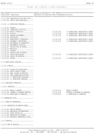 EMISSÃO: 14/05/13 PÁGINA: 009
P L A N O D E C O N T A S - S P E D C O N T A B I L
CONTA CONTABIL APURACAO DE RESULTADO SPED CONTABIL
Classificador Nomenclatura Demonstrativo de Resultado Conta Correspondente Historico
1.3.2.01.055- CONSTR/EDIFICIO-CM COMP IPC/90....
1.3.2.01.080- IMOVEIS CONTA REAVALIACAO.........
1.3.2.02- (-) DEPRECIACAO ACUMULADA.............
1.3.2.02.001- TERRENOS..........................
1.3.2.02.002- CONSTRUCOES E EDIFICIOS...........
1.3.2.02.003- MOVEIS E UTENSILIOS............... 1.07.04.12.00 (-) DEPRECIACOES, AMORTIZACOES E QUOTAS
1.3.2.02.004- VEICULOS.......................... 1.07.04.12.00 (-) DEPRECIACOES, AMORTIZACOES E QUOTAS
1.3.2.02.005- MAQUINAS EQUIPAMENTOS............. 1.07.04.12.00 (-) DEPRECIACOES, AMORTIZACOES E QUOTAS
1.3.2.02.006- EDIFICACOES.......................
1.3.2.02.007- BENFEITORIAS E INSTALACOES........ 1.07.04.12.00 (-) DEPRECIACOES, AMORTIZACOES E QUOTAS
1.3.2.02.008- PROGRAMAS E COMPUTADORES.......... 1.07.04.12.00 (-) DEPRECIACOES, AMORTIZACOES E QUOTAS
1.3.2.02.009- EQUIPAMENTOS DE LABORATORIOS......
1.3.2.02.010- EQUIPAMENTOS DIDATICOS............
1.3.2.02.011- VEICULOS FORA DE ESTRADA..........
1.3.2.02.012- MOTOCICLOS........................
1.3.2.02.013- TRATORES..........................
1.3.2.02.014- VEICULOS FORA DE ESTRADA..........
1.3.2.02.015- OUTRAS IMOBILIZACOES.............. 1.07.04.12.00 (-) DEPRECIACOES, AMORTIZACOES E QUOTAS
1.3.2.02.019- IMOVEIS EM CONSTRUCAO.............
1.3.2.02.024- ESCORAS........................... 1.07.04.12.00 (-) DEPRECIACOES, AMORTIZACOES E QUOTAS
1.3.3- IMOBILIZACOES DIFERIDAS..................
1.3.3.01- DIFERIDO..............................
1.3.3.01.001- DESPESAS PRE OPERACIONAIS.........
1.3.3.01.002- GASTOS IMPLANT SISTEMA............
1.3.3.01.003- BENF. EM BENS DE TERCEIROS........
1.3.3.01.019- IMOBIL/ANDAM/IMOVEIS/CONSTR.......
1.3.3.01.020- (-) AMORTIZACOES ACUMULADAS.......
1.3.3.01.021- (-) DEPRECIACAO ACUMULADA.........
1.3.4- IMOBIZAÇÕES INTANGIVEIS..................
1.3.4.01- INTANGIVEL............................
1.3.4.01.001- MARCAS E PATENTES................. 1.07.05.03.00 MARCAS E PATENTES
1.3.4.01.002- SOFTWARE OU PROGRAMA COMPUTADO.... 1.07.05.09.00 SOFTWARE OU PROGRAMAS DE COMPUTADOR
1.3.4.01.100- AMORTIZAÇÃO DO INTANGIVEL......... 1.07.05.90.00 (-) AMORTIZACAO DO INTANGIVEL
1.4- COMPENSACOES ATIVA.........................
1.4.1- CONTAS DE COMPENSACOES...................
1.4.1.01- MERCADORIAS EM DEMONSTR/CONSER........
1.4.1.01.001- BENS EM COMODATO..................
1.4.1.01.002- MERCADORIAS EM DEMONSTRACAO.......
1.4.1.01.003- TELESP CELULAR S/A................
1.4.1.01.004- MERCADORIAS EM CONSERTO...........
1.4.1.01.005- MERCADORIA DEMONSTRACAO FILIAL....
1.4.2- CONTRATOS................................
1.4.2.01- BENS DE TERCEIROS.....................
Riocont Assessoria Contabil S/c Ltda - FONE (17)3231-2377
Rua Sao Jose , 258 - VILA FIOREZI - CEP: 15015-400 - Sao Jose do Rio Preto-SP
 