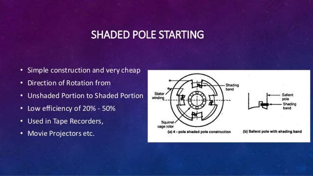 Single Phase Induction Motor