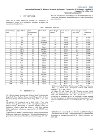 ISSN: 2278 – 1323
International Journal of Advanced Research in Computer Engineering & Technology (IJARCET)
Volume 2, No 5, May 2013
1692
www.ijarcet.org
V. FUTURE WORK
There are so many approaches available for recognition of
contemporary coins. New approaches/ techniques developed for
recognition of stack of coins.
ACKNOWLEDGEMENT
We wish to express our sincere thanks to all the staff member of ECE
Department, Sri Lakshmi Aammal Engineering College for their help
and cooperation.
Table 1: Parameters of Indian coin
Coin Value in
Paisa
Type of Coin Coin
Diameter/side
in mm
Coin Shape Coin Weight
(grams)
Coin area In
Cm2
Coin average
gray value
Coin
Thickness In
mm
1 Old 12 Square 1.15 1.5000 250 0.7000
2 Old 15 Octagon 1.55 1.9600 249 0.9000
3 Old 17 Hexagonal 1.89 2.4100 245 1.0000
5 Old 18 Square 2.00 2.4500 250 1.1000
5 New 18 Square 2.00 2.4500 250 1.1000
10 Old-1 26 Octagon 2.24 5.3114 225 1.0000
10 Old-2 24 Polygon 1.73 4.5257 225 1.0000
10 New 16 Circle 1.99 2.0114 75 1.0000
20 Old 25 Hexagonal 2.21 4.0595 240 1.2000
20 New 25 Circle 2.30 4.5590 240 1.2000
25 Old 20 Circle 2.95 3.1428 90 1.0000
25 New 21 Circle 2.82 3.1467 90 1.0000
50 Old 24 Circle 4.98 4.5257 100 1.6000
50 New 22 Circle 3.72 3.8028 100 1.6000
100 Old 27 Circle 5.97 5.7278 100 1.7000
100 New 26 Circle 4.93 5.3114 100 1.7000
200 Old 27 Polygon 5.91 5.7278 110 1.8000
200 New 27 Circle 7.72 6.1600 110 1.8000
500 Old 24 Circle 9.03 4.5257 200 3.0000
500 New 24 Circle 6.14 4.5257 200 1.5000
1000 New 26 Circle 6.20 4.7257 210 1.7000
V. REFERENCES
[1] Efficient Feature Detection and Effective Post-Verification for
Large Scale Near-Duplicate Image Search Hongtao Xie, Ke Gao,
Yongdong Zhang, Member, IEEE, Sheng Tang, Jintao Li, and Yizhi
Liu
[2] Adameck. M, Hossfeld.M, and M. Eich, (2003), ―Three color
selective stereo gradient method for fast topography recognition of
metallic surfaces‖, Proceedings of Electronic Imaging, Science and
Technology (Martin A. Hunt and Jeffery R. Price, eds.), Machine
Vision Applications in Industrial Inspection XI, vol. SPIE 5011, pp.
128–139.
[3] Davidsson.P, (1996), ―Coin classification using a novel technique
for learning characteristic decision trees‖ by controlling the degree of
generalization, Gordon and Breach Science Publishers, pp. 403–412.
[4] Thumwarin. P, S.Malila, P.Janthawang, W.Pibulwej, T.Matsura,
(2006), „A Robust Coin Recognition method with rotation
Invariance‟ , IEEE, pp. 520-523.
[5] Fukumi M. and Omatu S.,(1992) "Rotation-Invariant Neural
Pattem Recognition System with Application to Coin Recognition",
IEEE Trans. Neural Networks, Vol.3, No. 2, pp. 272-279.
[6] Fukumi M. and Omatu S.,(1993) "Designing A Neural Network
For Coin Recognition By A Genetic Algorithm",Proceedings of 1993
International Joint Conference on Neural Networks, Vol. 3, pp. 2109-
2112
[7] Khashman A., Sekeroglu B. and Dimililer K.,(2006) ―Intelligent
Coin Identification Sy stem‖, Proceedings of the IEEE International
Symposium on Intelligent Control (ISIC'06 , Munich, Germany, pp.
1226-123.
 