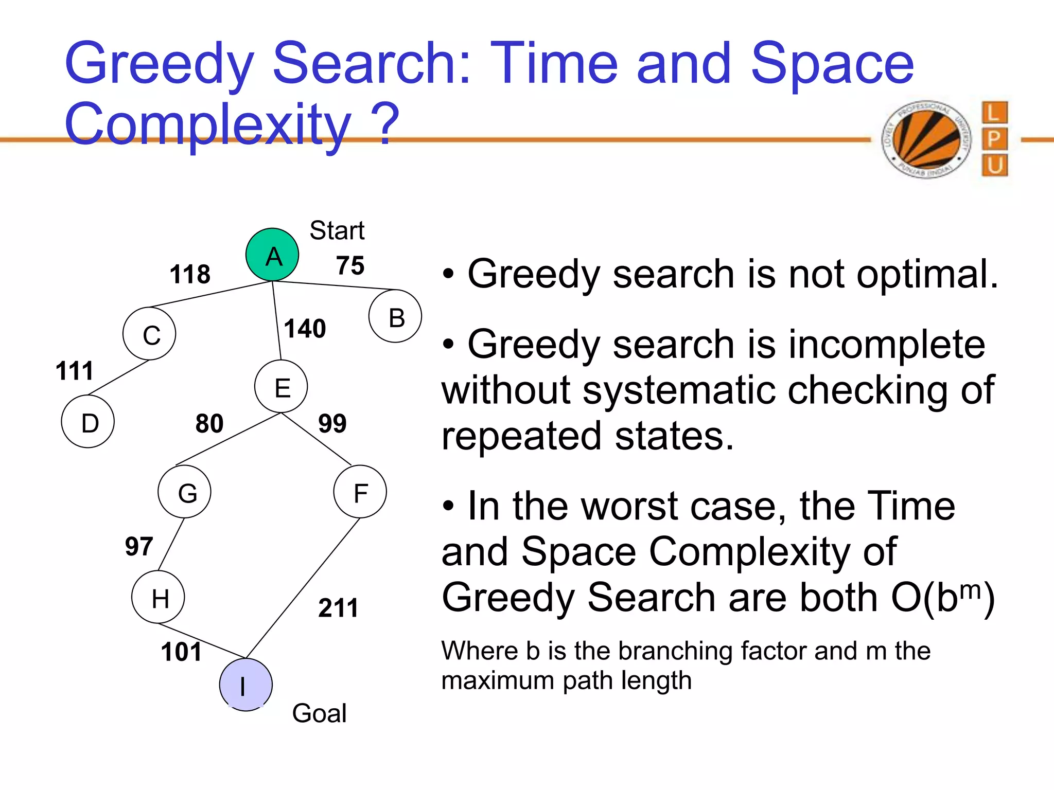 Greedy Search: Time and Space
Complexity ?
                           Start
                      A
           118               75          • Greedy search is not optimal.
                      140            B
       C                                 • Greedy search is incomplete
111
                      E                  without systematic checking of
 D           80            99
                                         repeated states.
            G                    F
                                         • In the worst case, the Time
      97                                 and Space Complexity of
       H                   211           Greedy Search are both O(bm)
           101                           Where b is the branching factor and m the
                  I                      maximum path length
                          Goal
 