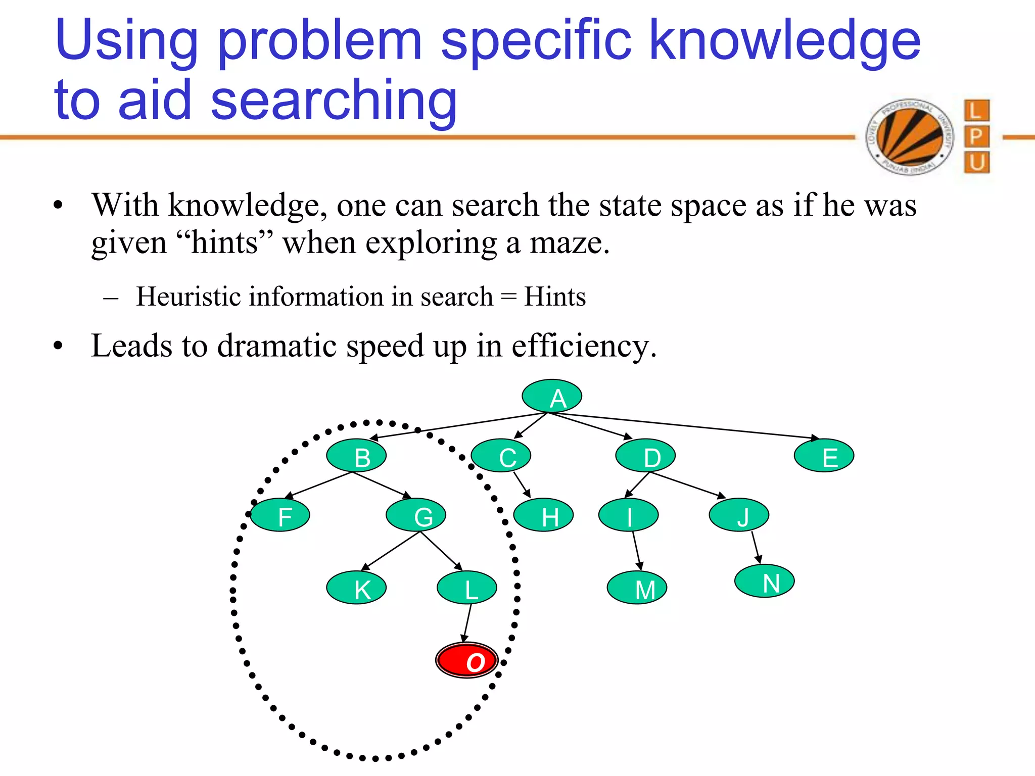 Using problem specific knowledge
to aid searching
• With knowledge, one can search the state space as if he was
  given “hints” when exploring a maze.
     – Heuristic information in search = Hints
• Leads to dramatic speed up in efficiency.
                                           A

                          B            C             D           E

                   F           G           H     I       J
Search only in
this subtree!!            K        L                 M       N


                                   O
 
