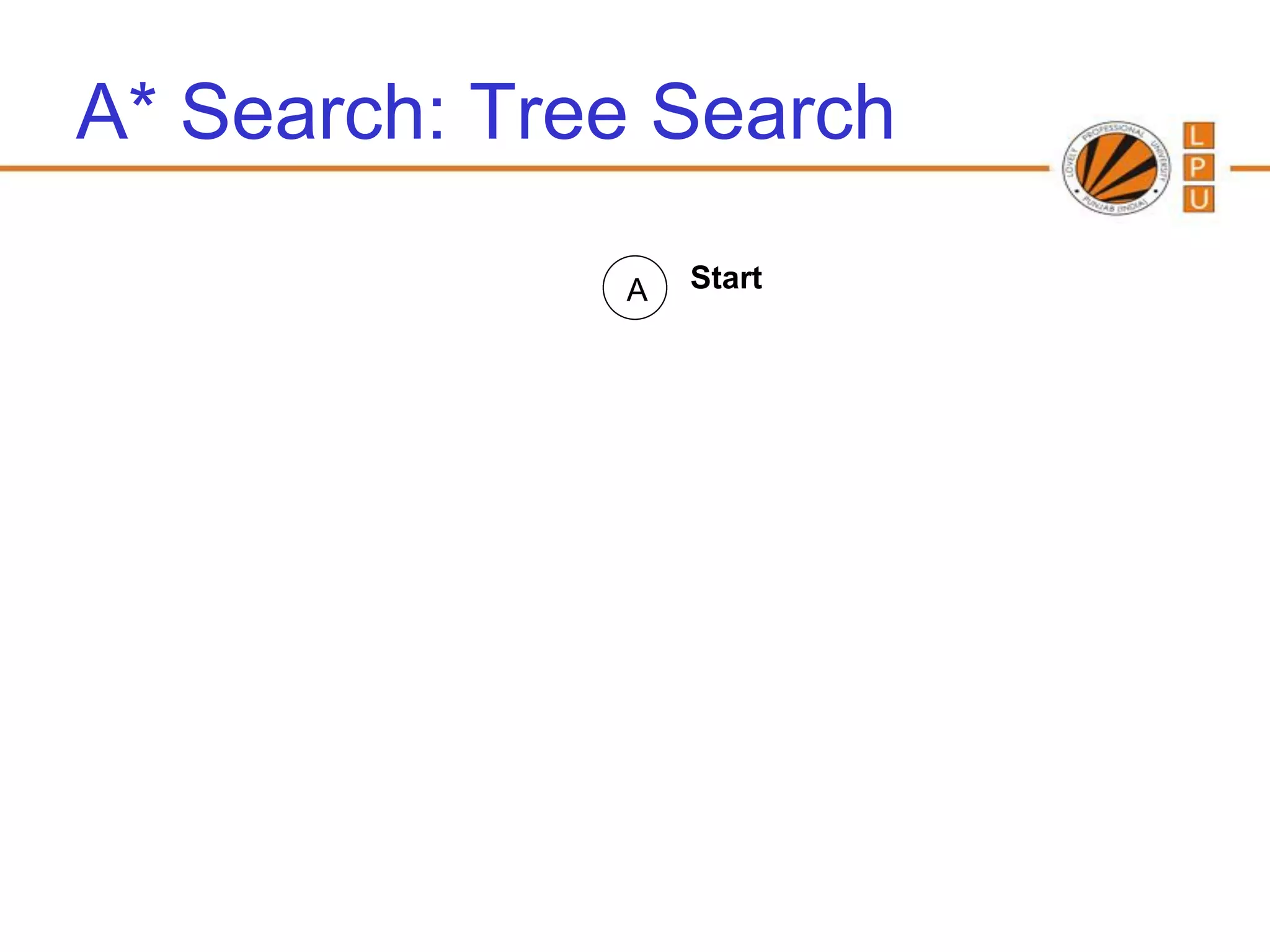 A* Search: Tree Search

              A   Start
 