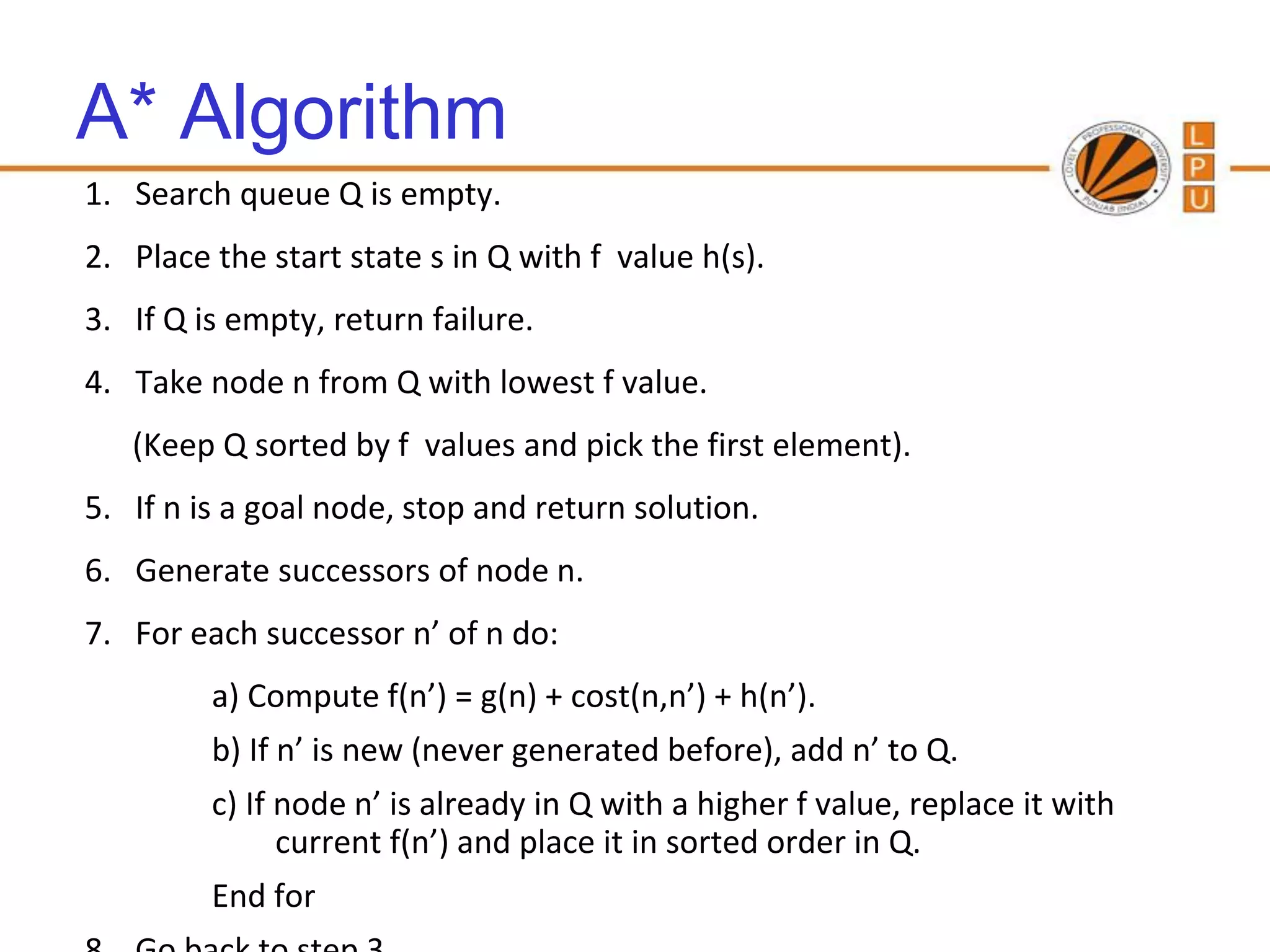 A* Algorithm
1. Search queue Q is empty.
2. Place the start state s in Q with f value h(s).
3. If Q is empty, return failure.
4. Take node n from Q with lowest f value.
   (Keep Q sorted by f values and pick the first element).
5. If n is a goal node, stop and return solution.
6. Generate successors of node n.
7. For each successor n’ of n do:
         a) Compute f(n’) = g(n) + cost(n,n’) + h(n’).
         b) If n’ is new (never generated before), add n’ to Q.
         c) If node n’ is already in Q with a higher f value, replace it with
               current f(n’) and place it in sorted order in Q.
         End for
 