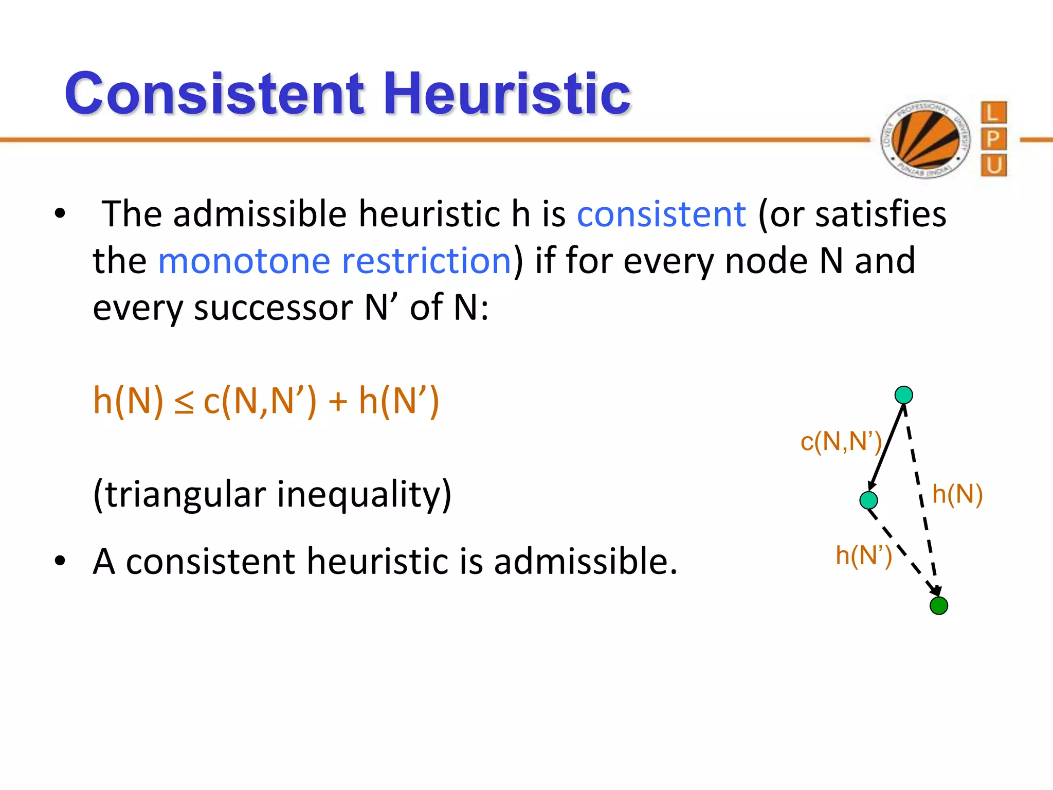 Consistent Heuristic
• The admissible heuristic h is consistent (or satisfies
  the monotone restriction) if for every node N and
  every successor N’ of N:

  h(N)  c(N,N’) + h(N’)                             N

                                              c(N,N’)

  (triangular inequality)                       N’       h(N)

• A consistent heuristic is admissible.          h(N’)
 