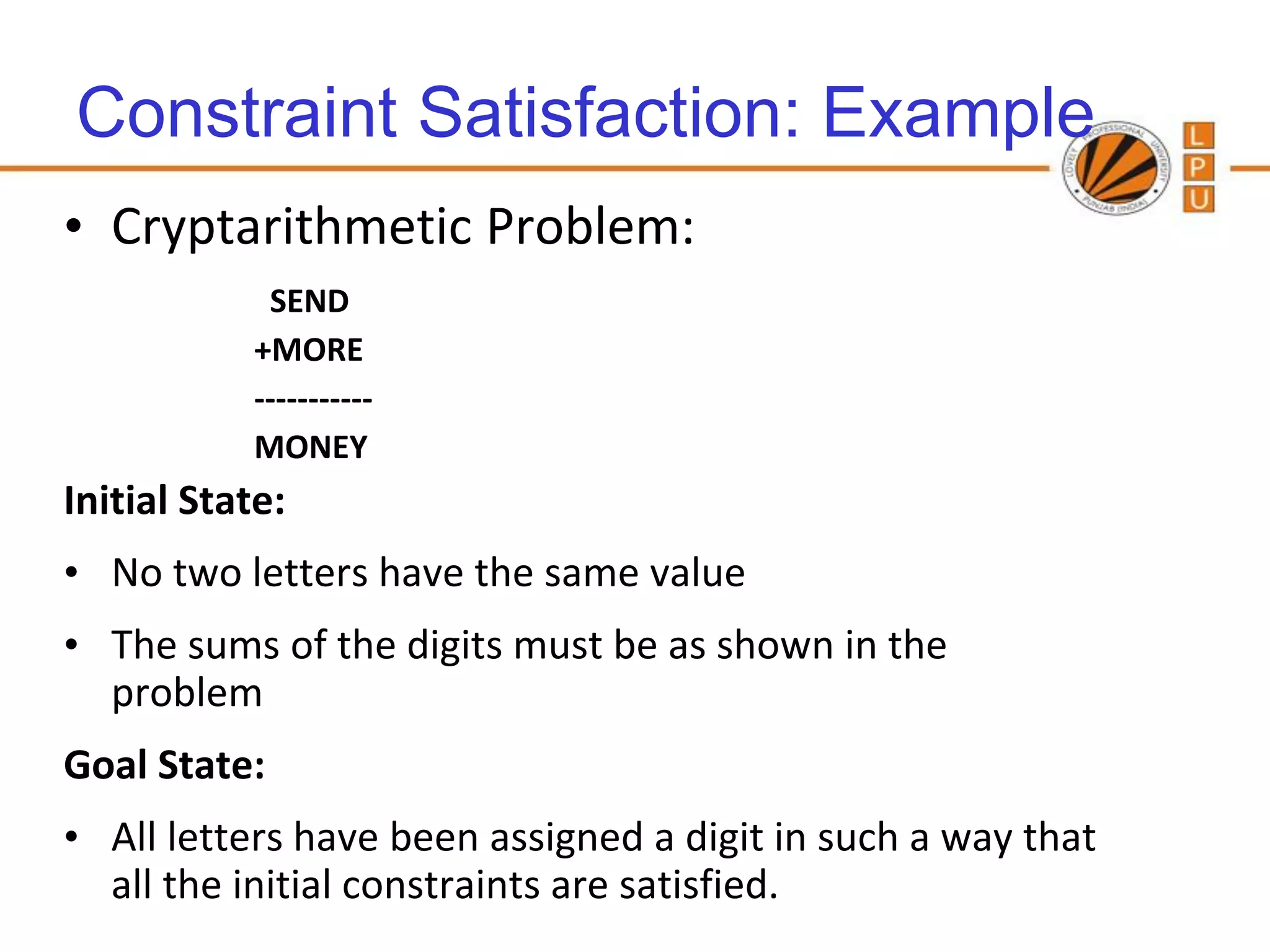 Constraint Satisfaction: Example
• Cryptarithmetic Problem:
             SEND
            +MORE
            -----------
            MONEY
Initial State:
• No two letters have the same value
• The sums of the digits must be as shown in the
  problem
Goal State:
• All letters have been assigned a digit in such a way that
  all the initial constraints are satisfied.
 