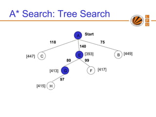 16890 unit 2 heuristic search techniques