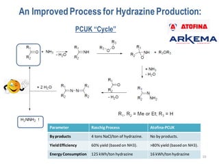 Hydrazine Chemistry in Organic Synthesis | PDF