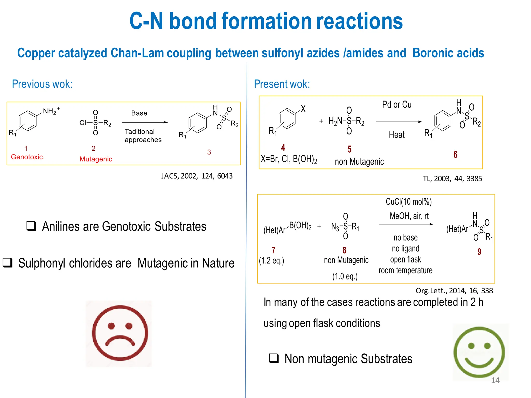 Copper catalyzed Chan-Lam coupling between sulfonyl azides /amides and Boronic acids
Previous wok:
In many of the cases reactions are completed in 2 h
using open flask conditions
Present wok:
TL, 2003, 44, 3385
Org.Lett.,2014, 16, 338
C-N bond formationreactions
JACS,2002, 124, 6043
❑ Anilines are Genotoxic Substrates
❑ Sulphonyl chlorides are Mutagenic in Nature
❑ Non mutagenic Substrates
14
 