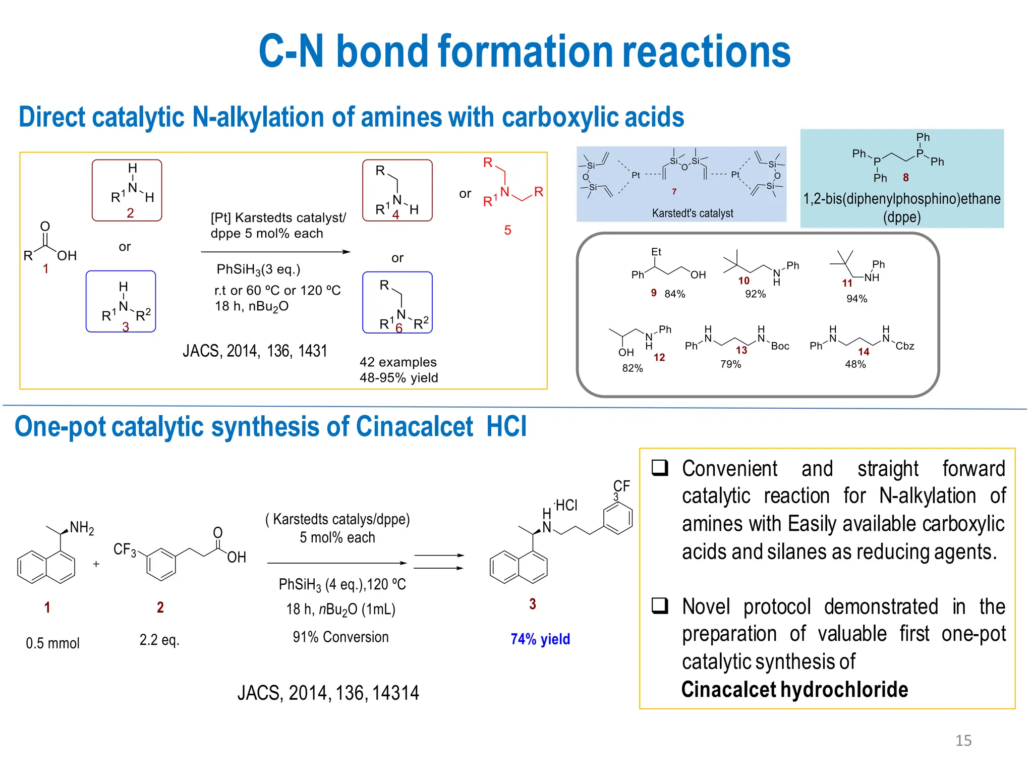 Direct catalytic N-alkylation of amines with carboxylic acids
C-N bond formation reactions
JACS, 2014, 136, 1431
One-pot catalytic synthesis of Cinacalcet HCl
JACS, 2014,136,14314
❑ Convenient and straight forward
catalytic reaction for N-alkylation of
amines with Easily available carboxylic
acids and silanes as reducing agents.
❑ Novel protocol demonstrated in the
preparation of valuable first one-pot
catalytic synthesis of
Cinacalcet hydrochloride
15
 